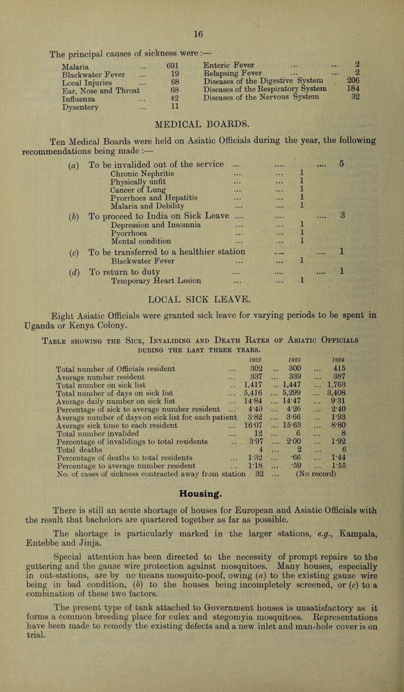 The principal causes of sickness were: Malaria ... 691 Blackwater Fever ... 19 Local Injuries ... 68 Ear, Nose and Throat 68 Influenza ... 42 Dysentery ... 11 Enteric Fever ... 2 Relapsing Fever ... ... 2 Diseases of the Digestive System 206 Diseases of the Respiratory System 184 Diseases of the Nervous System 32 MEDICAL BOARDS. Ten Medical Boards were held on Asiatic Officials during the year, the following recommendations being made :— (а) To be invalided out of the service ... Chronic Nephritis Physically unfit Cancer of Lung Pyorrhoea and Hepatitis Malaria and Debility (б) To proceed to India on Sick Leave .... Depression and Insomnia Pyorrhoea Mental condition (c) To be transferred to a healthier station Blackwater Fever (id) To return to duty Temporary Heart Lesion 1 1 1 1 1 1 1 1 1 1 5 3 1 1 LOCAL SICK LEAVE. Eight Asiatic Officials were granted sick leave for varying periods to be spent in Uganda or Kenya Colony. Table showing the Sick, Invaliding and Death Rates of Asiatic Officials DUBING THE LAST THREE YEARS. Total number of Officials resident Average number resident Total number on sick list Total number of days on sick list Average daily number on sick list Percentage of sick to average number resident ... Average number of days on sick list for each patient Average sick time to each resident Total number invalided Percentage of invaliding^ to total residents Total deaths Percentage of deaths to total residents Percentage to average number resident No. of cases of sickness contracted away from station 1922 1923 1924 302 ... 300 ... 415 337 ... 339 ... 387 1,417 .. 1,447 ... 1,763 5,4] 6 ... 5,299 ... 3,408 14-84 ... 14-47 ... 9-31 4-40 ... 4-26 ... 2-40 3-82 ... 3-66 ... 1-93 16-07 ... 15-63 ... 8-80 12 6 8 3-97 ... 2-00 ... 1-92 4 2 6 1-32 ... -66 ... 1-44 1-18 ... -59 ... 1-55 i 32 (No record) Housing. There is still an acute shortage of houses for European and Asiatic Officials with the result that bachelors are quartered together as far as possible. The shortage is particularly marked in the larger stations, e.g., Kampala, Entebbe and Jinja. Special attention has been directed to the necessity of prompt repairs to the guttering and the gauze wire protection against mosquitoes. Many houses, especially in out-stations, are by nc means mosquito-poof, owing (a) to the existing gauze wire being in bad condition, (b) to the houses being incompletely screened, or (c) to a combination of these two factors. The present type of tank attached to Government houses is unsatisfactory as it forms a common breeding place for culex and stegomyia mosquitoes. Representations have been made to remedy the existing defects and a new inlet and man-hole cover is on trial.