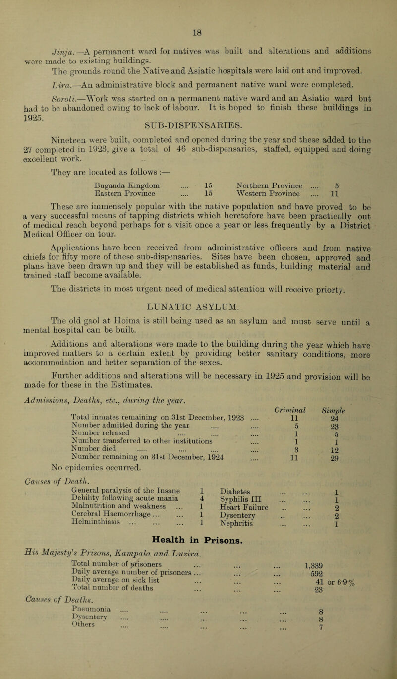 Jinja.—A permanent ward for natives was built and alterations and additions were made to existing buildings. The grounds round the Native and Asiatic hospitals were laid out and improved. Lira.—An administrative block and permanent native ward were completed. Soroti.—Work was started on a permanent native ward and an Asiatic ward but had to be abandoned owing to lack of labour. It is hoped to finish these buildings in 1925. SUB-DISPENSARIES. Nineteen were built, completed and opened during the year and these added to the 27 completed in 1923, give a total of 46 sub-dispensaries, staffed, equipped and doing excellent work. They are located as follows :— BUganda Kingdom .... 15 Northern Province .... 5 Eastern Province .... 15 Western Province .... 11 These are immensely popular with the native population and have proved to be a very successful means of tapping districts which heretofore have been practically out of medical reach beyond perhaps for a visit once a year or less frequently by a District Medical Officer on tour. Applications have been received from administrative officers and from native chiefs for fifty more of these sub-dispensaries. Sites have been chosen, approved and plans have been drawn up and they will be established as funds, building material and trained staff become available. The districts in most urgent need of medical attention will receive priorty. LUNATIC ASYLUM. The old gaol at Hoima is still being used as an asylum and must serve until a mental hospital can be built. Additions and alterations were made to the building during the year which have improved matters to a certain extent by providing better sanitary conditions, more accommodation and better separation of the sexes. Further additions and alterations will be necessary in made for these in the Estimates. 1925 and provision Admissions, Deaths, etc., during the year. Total inmates remaining on 31st December, 1923 .... Criminal Simple 11 24 Number admitted during the year 5 23 Number released 1 5 Number transferred to other institutions 1 1 Number died . 3 12 Number remaining on 31st December, 1924 No epidemics occurred. 11 29 Causes of Death. General paralysis of the Insane Debility following acute mania Malnutrition and weakness Cerebral Haemorrhage ... Helminthiasis 1 Diabetes 4 Syphilis III 1 Heart Failure 1 Dysentery 1 Nephritis 1 1 2 2 1 Health in Prisons. His Majesty's Prisons, Kampala and Luzira Total number of prisoners Daily average number of prisoners .. Daily average on sick list Total number of deaths Causes of Deaths. Pneumonia Dysentery Others 1,339 592 41 or 6’9' 23 8 8 7