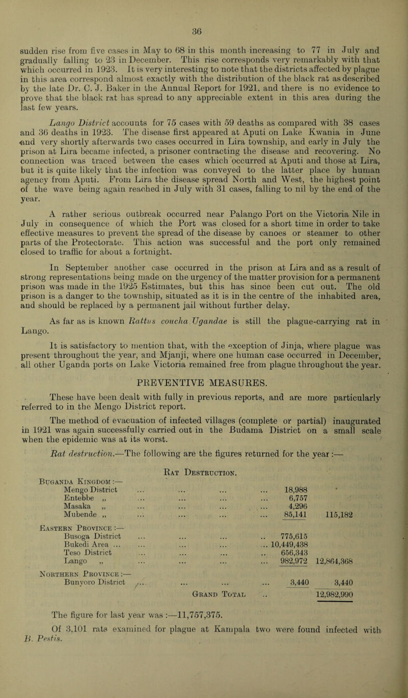 sudden rise from five cases in May to 68 in this month increasing to 77 in July and gradually falling to 23 in December. This rise corresponds very remarkably with that which occurred in 1923. It is very interesting to note that the districts affected by plague in this area correspond almost exactly with the distribution of the black rat as described by the late Dr. C. J. Baker in the Annual Report for 1921, and there is no evidence to prove that the black rat has spread to any appreciable extent in this area during the last few years. Lango District accounts for 75 cases with 59 deaths as compared with 38 cases and 36 deaths in 1923. The disease first appeared at Aputi on Lake Kwania in June •and very shortly afterwards two cases occurred in Lira township, and early in July the prison at Lira became infected, a prisoner contracting the disease and recovering. No connection was traced between the cases which occurred at Aputi and those at Lira, but it is quite likely that the infection was conveyed to the latter place by human agency from Aputi. From Lira the disease spread North and West, the highest point of the wave being again reached in July with 31 cases, falling to nil by the end of the year. A rather serious outbreak occurred near Palango Port on the Victoria Nile in July in consequence of which the Port was closed for a short time in order to take effective measures to prevent the spread of the disease by canoes or steamer to other parts of the Protectorate. This action was successful and the port only remained closed to traffic for about a fortnight. In September another case occurred in the prison at Lira and as a result of strong representations being made on the urgency of the matter provision for a permanent prison was made in the 1925 Estimates, but this has since been cut out. The old prison is a danger to the township, situated as it is in the centre of the inhabited area, and should be replaced by a permanent jail without further delay. As far as is known Rattys concha Ugandae is still the plague-carrying rat in Lango. It is satisfactory to mention that, with the exception of Jinja, where plague was present throughout the year, and Mjanji, where one human case occurred in December,, all other Uganda ports on Lake Victoria remained free from plague throughout the year. PREVENTIVE MEASURES. These have been dealt with fully in previous reports, and are more particularly referred to in the Mengo District report. The method of evacuation of infected villages (complete or partial) inaugurated in 1921 was again successfully carried out in the Budama District on a small scale when the epidemic was at its worst. Rat destruction.—The following are the figures returned for the year:— Rat Destruction. Buganda Kingdom :— Mengo District ... 18,988 « Entebbe ,, ... ... 6,757 Masaka ,, ... ... 4,296 Mubende ,, ... 85,141 115,182 Eastern Province :— Busoga District , . , ... 775,615 Bukedi Area ... ... ... ... 10,449,438 Teso District ... , . . 656,343 Lango ... ... 982,972 12,864,368 Northern Province :— Bunyoro District .... ... 3,440 3,440 Grand Total . • 12,982,990 The figure for last year was :—11,757,375. Of 3,101 rats examined for plague at Kampala two were found infected with B. Pestis.
