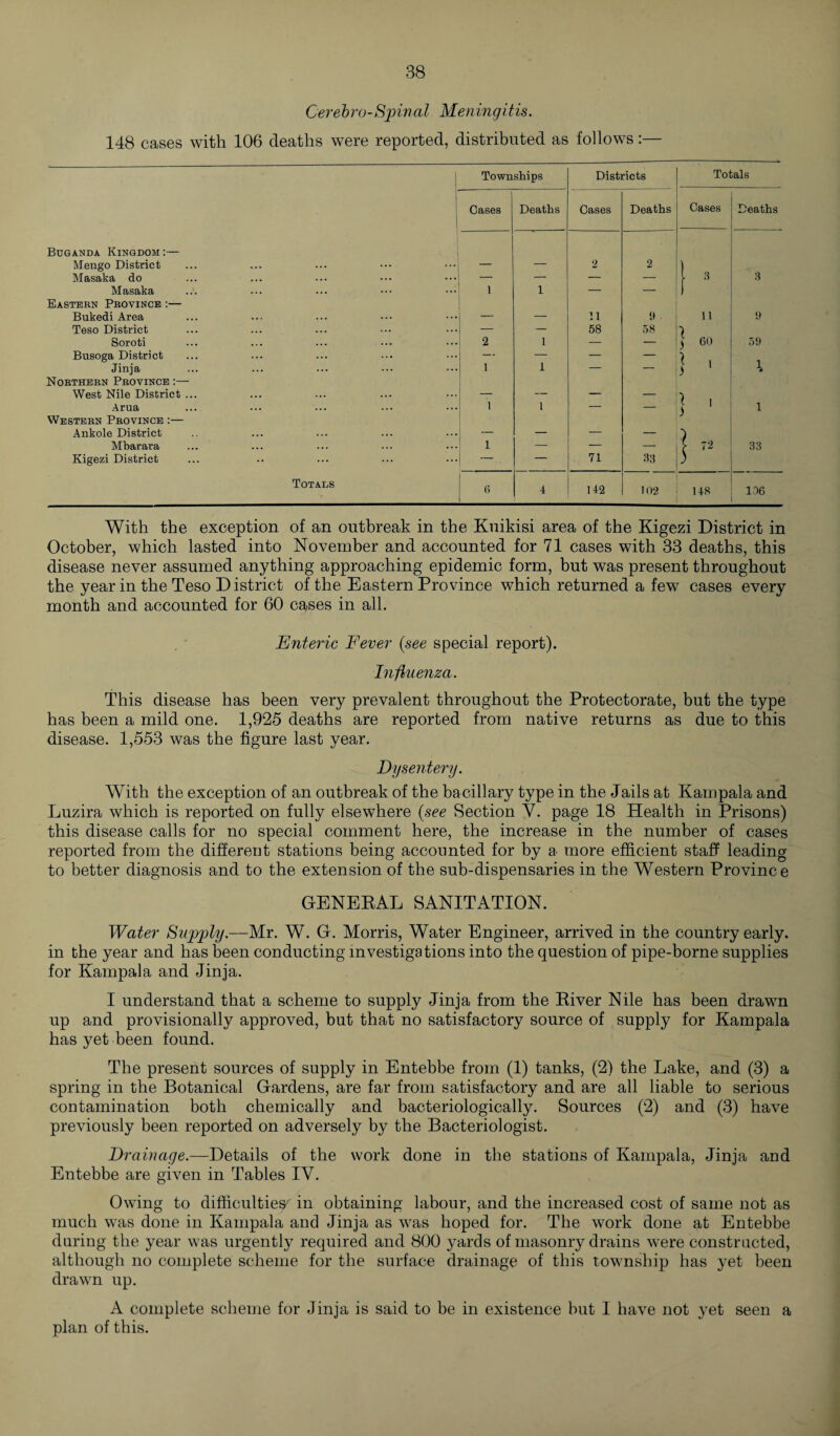 Cerebro-Spin al Meningitis. 148 cases with 106 deaths were reported, distributed as follows:— Townships Districts Totals Cases Deaths Cases Deaths Cases Deaths Buganda Kingdom:— Mengo District — — 2 2 ) Masaka do — — — — 3 Masaka 1 1 — — 1 Eastern Province :— Bukedi Area — 11 9 11 9 Teso District — 58 58 7 Soroti 2 1 — — ] 60 59 Busoga District — — — — Jinja 1 1 — — 1 1 1 # Northern Province :— West Nile District ... — — — — 7 . Arua 1 1 — _ j 1 1 Western Province :— . Ankole District — — — — Mbarara 1 — — t 72 33 Kigezi District — — 71 33 Totals 6 4 142 102 .48 106 With the exception of an outbreak in the Kuikisi area of the Kigezi District in October, which lasted into November and accounted for 71 cases with 33 deaths, this disease never assumed anything approaching epidemic form, but was present throughout the year in the Teso District of the Eastern Province which returned a few cases every month and accounted for 60 cases in all. Enteric Fever {see special report). Influenza. This disease has been very prevalent throughout the Protectorate, but the type has been a mild one. 1,925 deaths are reported from native returns as due to this disease. 1,553 was the figure last year. Dysentery. With the exception of an outbreak of the bacillary type in the Jails at Kampala and Luzira which is reported on fully elsewhere {see Section Y. page 18 Health in Prisons) this disease calls for no special comment here, the increase in the number of cases reported from the different stations being accounted for by a more efficient staff leading to better diagnosis and to the extension of the sub-dispensaries in the Western Province GENERAL SANITATION. Water Supply.—Mr. W. G. Morris, Water Engineer, arrived in the country early, in the year and has been conducting investigations into the question of pipe-borne supplies for Kampala and Jinja. I understand that a scheme to supply Jinja from the River Nile has been drawn up and provisionally approved, but that no satisfactory source of supply for Kampala has yet been found. The present sources of supply in Entebbe from (1) tanks, (2) the Lake, and (3) a spring in the Botanical Gardens, are far from satisfactory and are all liable to serious contamination both chemically and bacteriologically. Sources (2) and (3) have previously been reported on adversely by the Bacteriologist. Drainage— Details of the work done in the stations of Kampala, Jinja and Entebbe are given in Tables IY. Owing to difficulties' in obtaining labour, and the increased cost of same not as much was done in Kampala and Jinja as was hoped for. The work done at Entebbe during the year was urgently required and 800 yards of masonry drains were constructed, although no complete scheme for the surface drainage of this township has yet been drawn up. A complete scheme for Jinja is said to be in existence but I have not yet seen a plan of this.