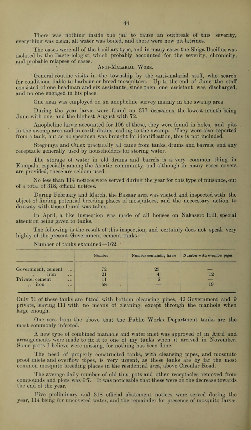 There was nothing inside the jail to cause an outbreak of this severity, everything was clean, all water was boiled, and there were new pit latrines. The cases were all of the bacillary type, and in many cases the Shiga Bacillus was isolated by the Bacteriologist, which probably accounted for the severity, chronicity, and probable relapses of cases. Anti-Malarial Work. ‘ General routine visits in the township by the anti-malarial staff, who search for conditions liable to harbour or breed mosquitoes. Up to the end of June the staff consisted of one headman and six assistants, since then one assistant was discharged, and no one engaged in his place. One man was employed on an anopheline survey mainly in the swamp area. During the year larvae were found on 377 occasions, the lowest month being June with one, and the highest August with 72. Anopheline larvae accounted for 10G of these, they were found in holes, and pits in the swamp area and in earth drains leading to the swamp. They were also reported from a tank, but as no specimen was brought for identification, this is not included. Stegomya and Culex practically all came from tanks, drums and barrels, and any receptacle generally used by householders for storing water. The storage of water in old drums and barrels is a very common thing in Kampala, especially among the Asiatic community, and although in many cases covers are provided, these are seldom used. No less than 114 notices were served during the year for this type of nuisance, out of a total of 318, official notices. During February and March, the Bazaar area was visited and inspected with the object of finding potential breeding places of mosquitoes, and the neccessary action to' do away with those found was taken. In April, a like inspection was made of all houses on Nakasero Hill, special attention being given to tanks. The following is the result of this inspection, and certainly does not speak very highly of the present Government cement tanks:— Number of tanks examined—162. Number Number containing larvae Number with overflow pipes Government, cement 72 23 ,, iron 21 4 12 Private, cement 11 2 — ,, iron 58 — 19 Only 51 of these tanks are fitted with bottom cleansing pipes, 42 Government and 9 private, leaving 111 with no means of cleaning, except through the manhole when large enough. One sees from the above that the Public Works Department tanks are the most commonly infected. A new type of combined manhole and water inlet was approved of in April and arrangements were made to fix it to one of my tanks when it arrived in November. Some parts 1 believe were missing, for nothing has been done. The need of properly constructed tanks, with cleansing pipes, and mosquito proof inlets and overflow pipes, is very urgent, as these tanks are by far the most, common mosquito breeding places in the residential area, above Circular Road. The average daily number of old tins, pots and other receptacles removed from compounds and plots was 9’7. It was noticeable that these were on the decrease towards the end of the year. Five preliminary and 318 official abatement notices w'ere served during the year, 114 being for uncovered waiter, and the remainder for presence of mosquito larva?..