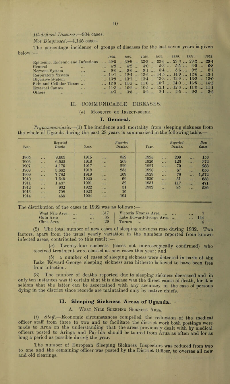 Ill-defined Diseases.—904 cases. Not Diagnosed.—4,145 cases. The percentage incidence of groups of diseases for the last seven years is given below:— Epidemic, Endemic and Infectious General Nervous System Respiratory System Digestive System Skin and Cellular Tissue ... External Causes Others 1926. 1927. 192S. 1929. 1930. 1931. 1932. 29*5 .. . 30-9 .. . 33*2 ... 33-6 ... 29-3 ... 29-2 ... 29-4 4-9 . . 4-2 . . 4-0 ... 5-3 ... 5-5 ... (H) ... 6-8 8-6 . . 9-6 . . 9-1 ... 8-4 ... 8-6 ... 9-2 ... 8-7 14-1 . . 12-4 . . 13-6 ... 14-5 ... 14-9 ... 12*6 ... 13-1 13-9 . . 13-7 . . 13-4 ... 13-3 ... 12-9 ... 13-2 ... 13*0 12-8 . . 14-5 .. . 11-0 ... 10-7 ... 14-0 ... 16*5 ... 14-3 11-3 . . 10-9 . . 10-5 ... 12.1 ... 12-3 ... 11-0 ... 11*1 4-3 . . 3-8 . . 5-2 ... 2T ... 2-5 ... 2-3 ... 3*6 II. COMMUNICABLE DISEASES. (a) Mosquito or Insect-borne. I. General. Trypanosomiasis.—(1) The incidence and mortality from sleeping sickness from the whole of Uganda during the past 28 years is summarized in the following table.— Year. Reported Deaths. Year. Reported Deaths. Year. Reported Deaths. New Cases. 1905 8,003 1915 352 1925 209 153 1906 6,522 1916 209 1926 123 372 1907 4,175 1917 229 1927 79 283 1908 3,662 1918 235 1928 67 656 1909 7,782 1919 109 1929 78 ... 1,572 1910 1,546 1920 69 1930 51 638 1911 1,487 1921 32 1931 117 471 1912 932 1922 31 1932 85 536 1913 708 1923 16 1914 466 1924 194 The distribution of the cases in 1932 was as follows:— West Nile Area Gulu Area Chna Area 317 35 29 Victoria Nyanza Area ... Lake Edward-George Area Tororo (2) The total number of new cases of sleeping sickness rose during 1932. Two factors, apart from the usual yearly variation in the numbers reported from known infected areas, contributed to this result:— (a) Twenty-four suspects (cases not microscopically confirmed) who received treatment were classed as new cases this year; and (b) a number of cases of sleeping sickness were detected in parts of the Lake Edward-George sleeping sickness area hitherto believed to have been free from infection. (3) The number of deaths reported due to sleeping sickness decreased and in only ten instances was it certain that this disease was the direct cause of death, for it is seldom that the latter can be ascertained with any accuracy in the case of persons dying in the district since records are maintained only by native chiefs. II. Sleeping Sickness Areas of Uganda. • A. West Nile Sleeping Sickness Area. (0 Staff.—Economic circumstances compelled the reduction of the medical officer staff from three to two and to facilitate the district work both postings were made to Arua on the understanding that the areas previously dealt with by medical officers posted to Aringa and Pai-Ida should be toured from Arua as often and for as long a period as possible during the year. The number of European Sleeping Sickness Inspectors was reduced from two to one and the remaining officer w7as posted by the District Officer, to oversee all new and old clearings.