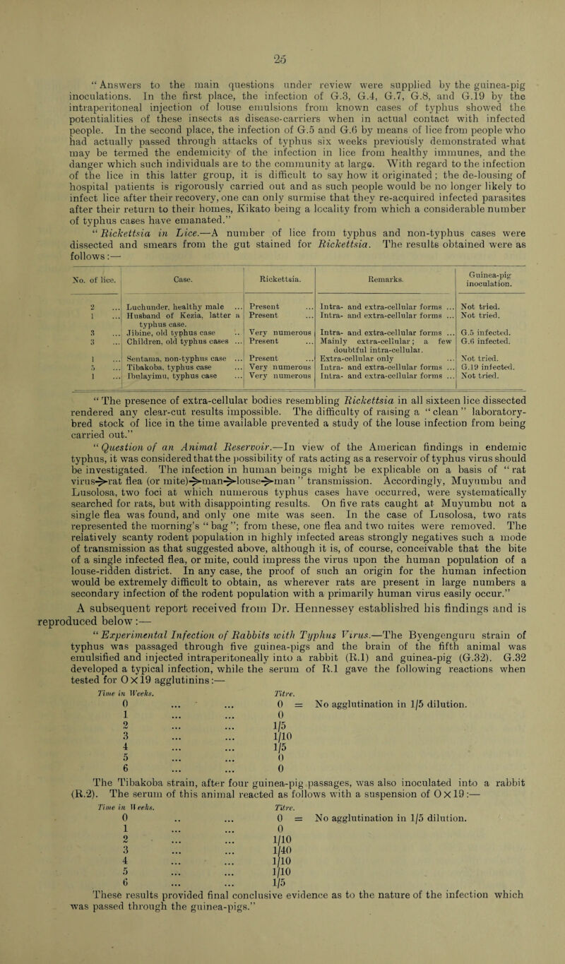 “ Answers to the main questions under review were supplied by the guinea-pig inoculations. In the first place, the infection of G.3, G.4, G.7, G.8, and G.19 by the intraperitoneal injection of louse emulsions from known cases of typhus showed the potentialities of these insects as disease-carriers when in actual contact with infected people. In the second place, the infection of G.5 and G.6 by means of lice from people who had actually passed through attacks of typhus six weeks previously demonstrated what may be termed the endemicity of the infection in lice from healthy immunes, and the danger which such individuals are to the community at large. With regard to the infection of the lice in this latter group, it is difficult to say how it originated; the de-lousing of hospital patients is rigorously carried out and as such people would be no longer likely to infect lice after their recovery, one can only surmise that they re-acquired infected parasites after their return to their homes, Kikato being a locality from which a considerable number of typhus cases have emanated.” “Rickettsia in Lice.—A number of lice from typhus and non-typhus cases were dissected and smears from the gut stained for Rickettsia. The results obtained were as follows: — Xo. of lice. Case. Rickettsia. Remarks. Guinea-pig- inoculation. 2 Luchunder. healthy male Present Intra- and extra-cellular forms ... Not tried. i Husband of Kezia, latter a Present Intra- and extra-cellular forms ... Not tried. typhus case. 3 Jibine, old typhus case Very numerous Intra- and extra-cellular forms ... G.5 infected. 3 Children, old typhus cases ... Present Mainly extra-cellular; a few G.fi infected. doubtful intra-cellulai. 1 Sentama, non-typhus case ... Present Extra-cellular only Not tried. 5 Tibakoba, typhus case Very numerous Intra- and extra-cellular forms ... G.19 iniected. i Ibulayimu, typhus case Very numerous Intra- and extra-cellular forms ... Not tried. “ The presence of extra-cellular bodies resembling Rickettsia in all sixteen lice dissected rendered any clear-cut results impossible. The difficulty of raising a “clean” laboratory- bred stock of lice in the time available prevented a study of the louse infection from being carried out.” “ Question of an Animal Reservoir.—In view of the American findings in endemic typhus, it was considered that the possibility of rats acting as a reservoir of typhus virus should be investigated. The infection in human beings might be explicable on a basis of “rat virus-^-rat flea (or mite)-^>man-^louse-^-man ” transmission. Accordingly, Muyumbu and Lusolosa, two foci at which numerous typhus cases have occurred, were systematically searched for rats, but with disappointing results. On five rats caught at Muyumbu not a single flea was found, and only one mite was seen. In the case of Lusolosa, two rats represented the morning’s “bag”; from these, one flea and two mites were removed. The relatively scanty rodent population in highly infected areas strongly negatives such a mode of transmission as that suggested above, although it is, of course, conceivable that the bite of a single infected flea, or mite, could impress the virus upon the human population of a louse-ridden district. In any case, the proof of such an origin for the human infection would be extremely difficult to obtain, as wherever rats are present in large numbers a secondary infection of the rodent population with a primarily human virus easily occur.” A subsequent report received from Dr. Hennessey established his findings and is reproduced below:— “ Experimental Infection of Rabbits with Typhus Virus.—The Byengenguru strain of typhus was passaged through five guinea-pigs and the brain of the fifth animal was emulsified and injected intraperitoneally into a rabbit (R.l) and guinea-pig (G.32). G.32 developed a typical infection, while the serum of R.l gave the following reactions when tested for 0x19 agglutinins:— Time in Weeks. 0 1 9 3 4 t* o 6 Tit re. 0 : 0 1/5 1 10 1/5 0 0 No agglutination in 1/5 dilution. The Tibakoba strain, after four guinea-pig passages, was also inoculated into a rabbit (R.*2). The serum of this animal reacted as follows with a suspension of 0x19:— Time in IT eeks. Titre. 0 .. ... 0 = No agglutination in 1/5 dilution. 1 9 3 4 5 6 0 1/10 1/40 1/10 1/10 1/5 These results provided final conclusive evidence as to the nature of the infection which was passed through the guinea-pigs.”