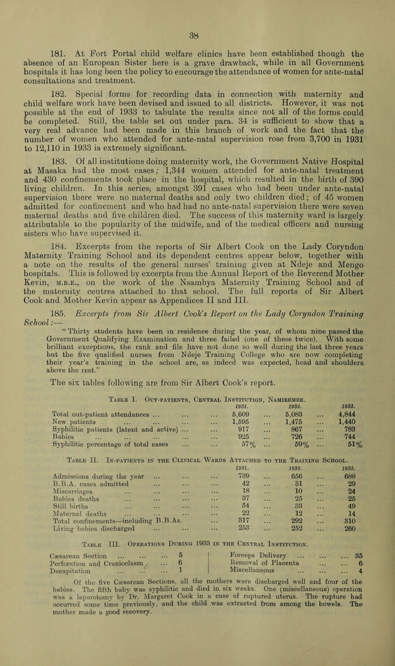 181. At Fort Portal child welfare clinics have been established though the absence of an European Sister here is a grave drawback, while in all Government hospitals it has long been the policy to encourage the attendance of women for ante-natal consultations and treatment. 182. Special forms for recording data in connection with maternity and child welfare work have been devised and issued to all districts. However, it was not possible at the end of 1933 to tabulate the results since nob all of the forms could be completed. Still, the table set out under para. 34 is sufficient to show that a very real advance had been made in this branch of work and the fact that the number of women who attended for ante-natal supervision rose from 3,700 in 1931 to 12,110 in 1933 is extremely significant. 183. Of all institutions doing maternity work, the Government Native Hospital at Masaka had the most cases; 1,344 women attended for ante-natal treatment and 430 confinements took place in the hospital, which resulted in the birth of 390 living children. In this series; amongst 391 cases who had been under ante-natal supervision there were no maternal deaths and only two children died; of 45 women admitted for confinement and who had had no ante-natal supervision there were seven maternal deaths and five children died. The success of this maternity ward is largely attributable to the popularity of the midwife, and of the medical officers and nursing sisters who have supervised it. 184. Excerpts from the reports of Sir Albert Cook on the Lady Coryndon Maternity Training School and its dependent centres appear below, together with a note on the results of the general nurses’ training given at Ndeje and Mengo hospitals. This is followed by excerpts from the Annual Report of the Reverend Mother Kevin, m.b.e., on the work of the Nsambya Maternity Training School and of the maternity centres attached to that school. The full reports of Sir Albert Cook and Mother Kevin appear as Appendices II and III. 185. Excerpts from Sir Albert Cook's Report on the Lady Coryndon Training School:— “ Thirty students have been in residence during the year, of whom nine passed the Government Qualifying Examination and three failed (one of these twice). With some brilliant exceptions, the rank and file have not done so well during the last three years but the five qualified nurses from Ndeje Training College who are now completing their year’s training in the school are, as indeed was expected, head and shoulders above the rest.” The six tables following are from Sir Albert Cook’s report. Table I. Out-patients, Central Institution, Namirembe. 1931. 1932. 1933. Total out-patient attendances ... 5,609 5,083 4,844 New patients 1,595 1,475 1,440 Syphilitic patients (latent and active) ... 917 867 783 Babies 925 726 744 Syphilitic percentage of total cases 57% ... 59% .. 51%. Table II. In-patients in the Clinical Wards Attached to the Training School. 1931. 1932. 1933. Admissions during the year 739 656 688 B.B.A. cases admitted 42 31 29 Miscarriages 18 10 24 Babies deaths 37 25 25 Still births 54 33 49 Maternal deaths 22 12 14 Total confinements—including B.B.As. 317 292 310 Living babies discharged 253 252 260 Table III. Operations During 1933 in the Central Institution. Caesarean Section ... ... ••• 5 Forceps Delivery .35 Perforation and Cranioclasm ... 6 Removal of Placenta . 6 Decapitation ... ••• ••• 1 Miscellaneous ... . 4 Of the five Caesarean Sections, all the mothers were discharged well and four of the babies. The fifth baby was syphilitic and died in six weeks. One (miscellaneous) operation was a laparotomy by Dr. Margaret Cook in a case of ruptured uterus. The rupture had occurred some time previously, and the child was extracted from among the bowels. The mother made a good recovery.
