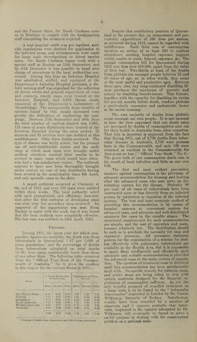 and the Pioneer Shire, Dr. Booth Clarkson came on to Brisbane to consult with the headquarters staff concerning the measures required. A tent hospital outfit was got together, suit¬ able regulations were drafted for application to the infected areas, and arrangements were made for large scale investigations to detect carrier cases. Dr. Booth Clarkson began work with a special staff at Mackay on 15th September, and by 10th December it was possible to hand over charge of operations to the local authorities con¬ cerned. During this time an Isolation Hospital was established, staffed, and equipped at the Department’s Isolation Hospital premises, a dis¬ trict nursing staff w7as organised for the collection of throat swabs and general supervision of cases and contacts, ninety cases were treated at the Isolation Hospital, and 4,856 throat swabs examined at the Department’s Laboratory of Microbiology. The unexpectedly large number of carriers found by this means increased very greatly the difficulties of conducting the cam¬ paign. Between 15th September and 30th June the total number of carriers treated was 1,085; 124 cases of acute diphtheria were treated at the Isolation Hospital during the same period; 25 suspects and 85 carriers were also isolated at this establishment.- Only three deaths occurred. The type of disease was fairly severe, but the prompt use of anti-diphtheritic serum and the early stage at which most cases were brought under medical attention enabled fatal results to be averted in many cases which would have other¬ wise had a less satisfactory course. The outbreak appears to have now been thoroughly brought under control, no case of true diphtheria having been treated in the municipality since 8th April, and only sporadic cases in the shire. A smart outbreak occurred at Clermont at the end of 1912, and over 100 cases were notified within three weeks. The local authority acted with such promptitude and efficiency, however, that after the first outburst of developing cases was over, very few secondary ones occurred. An inspector of the department wa!s stent fromi Mackay to assist with the work, but it was found that the local methods were completely effective. The last case was notified on 24th April. 1913. Phthisis. During 1911, the latest year for which com¬ parative figures are available, the death rate from tuberculosis in Queensland (-67 per 1,000 of mean population) and the percentage of deaths from tuberculosis calculated on total deaths (6-26) were again considerably lower than those of any other State. The following table extracted from the “ Official Year Book of the Common¬ wealth of Australia,” No. 6, gives the position in this respect for the various States in 1911:— ] * Death Rates from Percent auk on Total State. Tuberculosis. Deaths Wales Females. Total. Males. Females. Total. New South Wales ... 0-85 0-67 076 7-37 7-37 7 37 Victoria 1'01 0-97 0-99 8-01 9-36 8 62 Queensland. 074 0-58 0 67 6 13 6 48 6-26 South Australia 0-81 0-91 0-86 7 75 995 i 877 Western Australia .. 0*81 071 0-78 7 18 870 770 Tasmania 0‘90 0-82 0-86 8-39 8-54 , 8’46 0-88 1 - o OC' 1 0-83 , 7-45 .8-29 - 7 80 * Xumber of deaths from tuberculosis per 1,000 of mean population. Despite this satisfactory position of Queens¬ land at the present day, an unnecessary and pre¬ ventable expenditure of 326 lives per annum, as occurred during 1912, cannot be regarded with indifference. Each fatal case of consumption involves an outlay of at least £30 in medical attendance, nursing, hospital expenses, support whilst unable to work, funeral expenses, &c. The annual consumption bill for Queensland during 1912 was thus over £10,000, apart from the value of lives lost. Two-thirds at least of the deaths from phthisis are amongst people between 15 and 50 years of age, or, in other words, they occur at the most useful and productive ages. Between these ages, also, any long-continued disabling ill¬ ness produces the maximum of poverty and misery by disabling breadwinners. This feature, together with the capacity for disabling its victim for several months before death, renders phthisis a particularly expensive and undesirable factor in the social economy. The vast majority of deaths from phthisis occur amongst our own people. It is not unusual to hear the view expressed that our death rates are increased by deaths of consumptives sent out for their health to Australia from other countries. That this is incorrect is apparent from the fact that during 1911, out of 3,736 deaths from tuber¬ cular diseases in Australia, 2,730 were persons born in the Commonwealth, and only 129 wTere returned as resident in the Commonwealth for four years or less (“ Official Year Book,” No. 6). The great bulk of our consumption death rate is the result of local infection and falls on our own folk. The first and most evident preventive measure against consumption is the provision of adequate accommodation for housing and looking after the advanced cases who now serve as dis¬ tributing centres for the disease. Probably 90 per cent, of all cases of tuberculosis have been contracted more or less directly from an infected person by inhalation or ingestion of the infected sputum. The best and most economic method of providing this accommodation is by means of hospital annexes at convenient centres for advanced cases, and adequate and well-distributed sanatoria for cases in the curable stages. The structural requirements for such accommodation are simple, and the cost of operation and main¬ tenance relatively low. The distribution should be such as to preclude the necessity for long and expensive journeys. All necessary statutory powers for the organisation of a scheme for deal¬ ing effectively with pulmonary tuberculosis are available in the Health Acts, but it is impossible to apply them intelligently and effectively until adequate and suitable accommodation is provided for advanced cases in the main centres of popula¬ tion. The question of treatment must be deferred until this accommodation has been satisfactorily dealt with. No specific remedy for phthisis exists, and active steps are being taken to deal with certain nostrums designed for the financial ex¬ ploitation of consumptive sufferers. As yet, the only hopeful prospect of remedial treatment on a large scale is to be found in the “ tuberculin dispensaries” organised in London by Dr. Camae Wilkinson, formerly of Sydney. Satisfactory results have been recorded by a number of observers, and it appears probable that tuber¬ culin, employed in the manner advocated by Dr. Wilkinson, will eventually be found to serve a useful purpose in dealing with the consumption problem on a national scale.