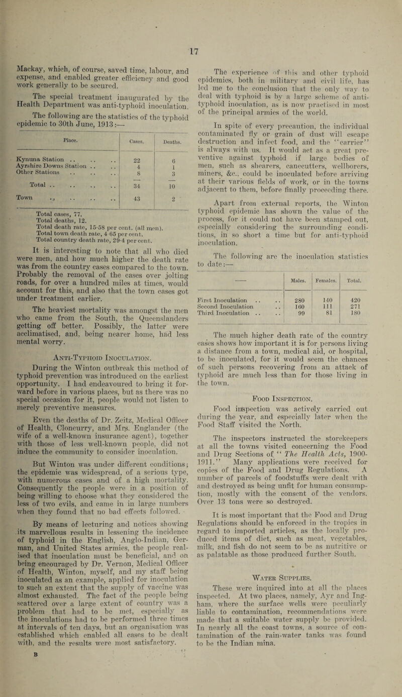 Mackay, which, of course, saved time, labour, and expense, and enabled greater efficiency and good work generally to be secured. The special treatment inaugurated by the Health Department was anti-typhoid inoculation. The following are the statistics of the typhoid epidemic to 30th June, 1913:— Place. Cases. Deaths. Kynuna Station .. 22 6 Ayrshire Downs Station .. 4 1 Other Stations 8 3 Total . . ! ^ 1 CO 10 Town . 43 2 Total cases, 77. Total deaths, 12. Total death rate, 15-58 per cent, (all men). Total town death rate, 4 65 per cent. Total country death rate, 29-4 per cent. It is interesting to note that all who died were men, and how much higher the death rate was from the country cases compared to the town. Probably the removal of the cases over jolting roads, for over a hundred miles at times, would account for this, and also that the town cases got under treatment earlier. The heaviest mortality was amongst the men who came from the South, the Queenslanders getting off better. Possibly, the latter were acclimatised, and, being nearer home, had less mental worry. Anti-Typhoid Inoculation. During the Winton outbreak this method of typhoid prevention was introduced on the earliest opportunity. I had endeavoured to bring it for¬ ward before in various places, but as there was no special occasion for it, people would not listen to merely preventive measures. Even the deaths of Dr. Zeitz, Medical Officer of Health, Cloncurry, and Mrs. Englander (the wife of a well-known insurance agent), together with those of less well-known people, did not induce the community to consider inoculation. But Winton was under different conditions; the epidemic was widespread, of a serious type, with numerous cases and of a high mortality. Consequently the people were in a position of being willing to choose what they considered the less of two evils, and came in in large numbers when they found that no bad effects followed. By means of lecturing and notices showing its marvellous results in lessening the incidence of typhoid in the English, Anglo-Indian, Ger¬ man, and United States armies, the people real¬ ised that inoculation must be beneficial, and on being encouraged by Dr. Vernon, Medical Officer of Health, Winton, myself, and my staff being inoculated as an example, applied for inoculation to such an extent that the supply of vaccine was almost exhausted. The fact of the people being scattered over a large extent of country was a problem that had to be met, especially as the inoculations had to be performed three times at intervals of ten days, but an organisation was established which enabled all eases to be dealt with, and the results were most satisfactory. The experience of this and other typhoid epidemics, both in military and civil life, has led me to the conclusion that the only way to deal with typhoid is by a large scheme of anti¬ typhoid inoculation, as is now practised in most of the principal armies of the world. In spite of every precaution, the individual contaminated fly or grain of dust will escape destruction and infect food, and the “carrier” is always with us. It would act as a great pre¬ ventive against typhoid if large bodies of men, such as shearers, canecutters, wellborers, miners, &c., could be inoculated before arriving at their various fields of work, or in the towns adjacent to them, before finally proceeding there. Apart from external reports, the Winton typhoid epidemic has shown the value of the process, for it could not have been stamped out, especially considering the surrounding condi¬ tions, in so short a time but for anti-typhoid inoculation. The following are the inoculation statistics to date:— Males. Females. Total. First Inoculation 280 140 420 Second Inoculation 160 111 271 Third Inoculation .. • • 99 81 180 The much higher death rate of the country cases shows how important it is for persons living a distance from a town, medical aid, or hospital, to be inoculated, for it would seem the chances of such persons recovering from an attack of typhoid are much less than for those living in the town. Pood Inspection. Food inspection was actively carried out during the year, and especially later when the Food Staff visited the North. The inspectors instructed the storekeepers at all the towns visited concerning the Food and Drug Sections of “ The Health Acts, 1900- 1911.” Many applications were received for copies of the Food and Drug Regulations. A number of parcels of foodstuffs were dealt with and destroyed as being unfit for human consump¬ tion, mostly with the consent of the vendors. Over 13 tons were so destroyed. It is most important that the Food and Drug Regulations should be enforced in the tropics in regard to imported articles, as the locally pro¬ duced items of diet, such as meat, vegetables, milk, and fish do not seem to be as nutritive or as palatable as those produced further South. Water Supplies. These were inquired into at all the places inspected. At two places, namely, Ayr and Tng- ham, where the surface wells were peculiarly liable to contamination, recommendations were made that a suitable water supply be provided. In nearly all the coast towns, a source of con¬ tamination of the rain-water tanks was found to be the Indian mina. B