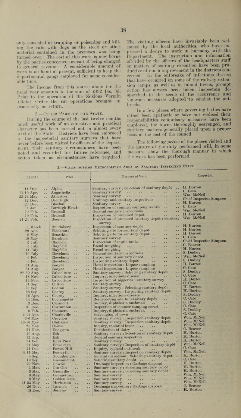 only consisted of trapping or poisoning and kill¬ ing the rats with dogs as the stock or other material contained in the premises was being turned over. The cost of this work is now borne by the parties concerned instead of being charged to general revenue. A considerable amount of work is on hand at present, sufficient to keep the departmental gangs employed for some consider¬ able time. The income from this source alone for the fiscal year amounts to the sum of £492 14s. 3d. Prior to the operation of the Noxious Vermin (hats) Order the rat operations brought in practically no return. 2.—Other Parts op the State. During the course of the last twelve months much useful work of an educative and practical character has been carried out in almost every part of the State. Districts have been embraced in the inspectorial sanitary surveys that have never before been visited by officers of the Depart¬ ment, their sanitary circumstances have been noted and recorded for future reference, and action taken as circumstances have required. The visiting officers have invariably been wel¬ comed by the local authorities, who have ex¬ pressed a desire to work in harmony with the Department. The instruction and information afforded by the officers of the headquarters staff on matters of sanitary execution have been pro¬ ductive of much improvement in the districts con¬ cerned. In the outbreaks of infectious disease that have occurred on some of the railway exten¬ sion camps, as well as in inland towns, prompt action has always been taken, inspectors de¬ spatched to the scene of the occurrence and vigorous measures adopted *to combat the out¬ breaks. In a few places where governing bodies have either been apathetic or have not realised their responsibilities compulsory measures have been employed, the towns thoroughly scavenged, and sanitary matters generally placed upon a proper basis at the cost of the council. The following precis of the places visited and the nature of the duty performed will, in some measure, show the thorough manner in which the work has been performed. 3.—Visits outside Metropolitan Area by Sanitary Inspecting Staff. 1912-13. Place. Purpose of Visit. 14 Dec. Alpha .. j Sanitary survey : Selection of sanitary depot .. 17-19 Apr. Augathella .. .. Sanitary survey 23-24 May Atherton .. . . Sanitary survey 12 Dec. Beenleigli .. .. Drainage and sanitary inspections .. • • 20 Dec. Blackall .. .. Sanitary survey . . .. • • • • • • 1 Jan. Burleigh Heads Inspection of summer camping resorts . . > • 10 Feb. Brassall . . . . General sanitary inspections .. .. • • 10 Feb. Brass all ., .. Inspection of proposed depot .. .. • • 21-24 Feb. Boonali .. . . Inspection of proposed sanitary depot : Sanitary survey 1 March . . Bundaberg .. . . | Inspection of sanitary depot .. .. • • 29 Apr. Blackbutt . . . . Selecting site for sanitary depot .. 8 May Benarkin . . .. Selecting site for sanitary depot . . 10 May Barakula . . .. j Sanitary survey 5 July Clayfield . . .. Inspection of septic tanks 5 July Clayfield Bread-weighing 11 July Clayfield Bread-weighing 19 J uly Cleveland General sanitary inspections 6 Feb. Cleveland Inspection of sanitary depot 6 Feb. Cleveland Inspecting sanitary depot 24 Aug. Cooyar Hotel inspection : Liquor sampling 24 Aug. Cooyar Hotel inspection : Liquor sampling 28-29 Aug. . . Caboolture . . Sanitary survey : Selecting sanitary depot 18 Nov. Caboolture .. Inquiry, infectious disease 14 Feb. Caboolture . . Inspection of piggeries : sanitary survey 21 Sep. Clifton Sanitary survey 27 Sep. Cooran Sanitary survey : Selecting sanitary depot 28 Sep. Cooroy Sanitary survey : Inspecting sanitary depot 16 Apr. Cooroy Inquiry, infectious disease 14 Dec. Coolangatta Reinspecting site for sanitary depot 3 Dec. Clermont Inquiry, diphtheria outbreak 31 Dec. Currumbin . . Inspection of simmer camping resort 8 Feb. Coomera Liquiry, diphtheria outbreak .. . . • • 2-14 Apr. Charleville . . Scavenging of town 3-6 May Croydon Sanitary survey : Inspection sanitary depot 13-16 May Chillagoe Sanitary survey : Inspection sanitary dep6t 25 May Cairns Inquiry, malarial fever 21 Nov. Enoggera Disinfection of dairy 19 Aug. Esk Sanitary survey : Selection of sanitary depot .. 12 Sep. Esk General sanitary inspection 24 Feb. Emu Park . . Sanitary survey 24 May Einasleigh . . Sanitary survey : Inspection of sanitary depot 21 Dec. Forest Hill Inquiry, typhoid outbreak 9-11 May Forsay th Sanitary survey : Inspection sanitary dep6t 6 Sep. Goombungee General inspection : Selecting sanitary dep6t . . 19 Sep. Greenmount Selecting sanitary depot .. .. . . • • 20 Nov. .. Gowrie Drainage inspection : Garbage disposal .. . . 3 Mar. Gin Gin Sanitary survey : Selecting sanitary depot 5 Mar. Granville Sanitary survey : Selecting sanitary depot 8 May Georgetown Sanitary survey . . .. .. .. • • 8 May Golden Gate Sanitary survey .. . . .. . . • • 21-23 May Herberton .. Sanitary survey . . . . .. • • • • 26 Nov. Ipswich Drainage inspection : Garbage disposal .. ... 18 Dec. Jericho Sanitary survey Inspector. H. Burton C. Cato Wm. McNeil Chief Inspector Simpson H. Burton C. Cato Wm. McNeil H. Burton Wm. McNeil H. Burton H. Burton H. Barton C. Cato Chief Inspector Simpson C. Beaver H. Burton S. Dudley Wm. McNeil S. Dudley H. Barton C. Cato S. Dudley C. Cato H. Burton C. Cato H. Burton H. Burton S. Dudley C. Cato S. Dudley C. Cato S. Dudley C. Cato Wm. McNeil Wm. McNeil Wm. McNeil C. Beaver H. Burton H. Burton H. Burton Wm. McNeil C. Cato Wm. McNeil H. Burton C. Cato H. Burton H. Burton H. Burton Wm. McNeil Wm. McNeil Wm. McNeil C. Beaver H. Burton
