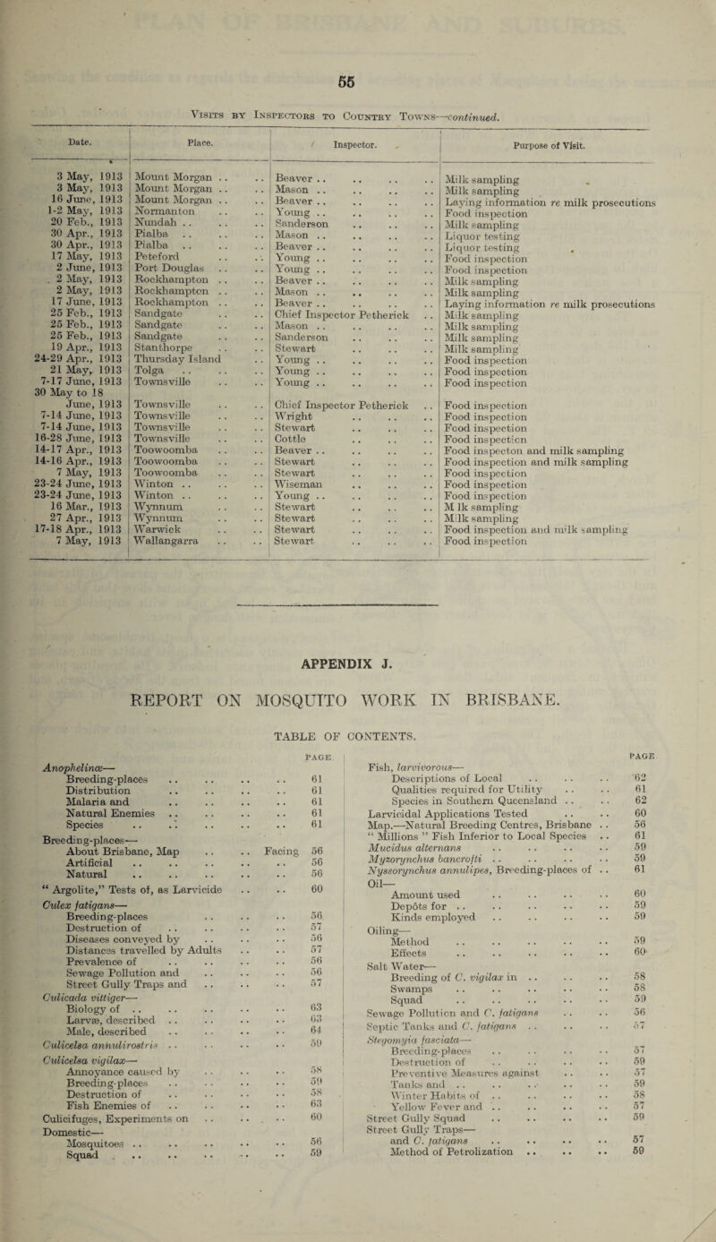 Visits by Inspectors to Country Towns—continued. Date. Place. Inspector. Purpose of Visit. 3 May, 1913 Mount Morgan .. Beaver .. Milk sampling 3 May, 1913 Mount Morgan .. Mason .. Milk sampling 16 June, 1913 Mount Morgan .. Beaver .. Laying information re milk prosecutions 1-2 May, 1913 Normanton Young .. Food inspection 20 Feb., 1913 Nundah . . Sanderson Milk sampling 30 Apr., 1913 Pialba Mason . . Liquor testing Liquor testing 30 Apr., 1913 Pialba Beaver .. 17 May, 1913 Peteford Young .. Food inspection 2 June, 1913 Port Douglas Young .. Food inspection . 2 May, 1913 Rockhampton .. Beaver .. Milk sampling 2 May, 1913 Rockhampton . . Mason .. Milk sampling 17 June, 1913 Rockhampton .. Beaver .. Laying information re milk prosecutions 25 Feb., 1913 Sandgate Chief Inspector Petherick Milk sampling 25 Feb., 1913 Sandgate Mason .. Milk sampling 25 Feb., 1913 Sandgate Sanderson Milk sampling 19 Apr., 1913 Stanthorpe Stewart Milk sampling 24-29 Apr., 1913 Thursday Island Young .. Food inspection 21 May,. 1913 Tolga Young . . Food inspection 7-17 June, 1913 30 May to 18 Townsville Young .. Food inspection June, 1913 Townsville Chief Inspector Petherick Food inspection 7-14 June, 1913 Townsville Wright Food inspection 7-14 June, 1913 Townsville Stewart Food inspection 16-28 June, 1913 Townsville Cottle Food inspection 14-17 Apr., 1913 Toowoomba Beaver.. Food inspecton and milk sampling 14-16 Apr., 1913 Toowoomba Stewart Food inspection and milk sampling 7 May, 1913 Toowoomba Stewart Food inspection 23-24 June, 1913 Winton . . Wiseman Food inspection 23-24 June, 1913 Winton . . Young .. Food inspection 16 Mar., 1913 Wynnum Stewart M lk sampling 27 Apr., 1913 Wynnum Stewart Milk sampling 17-18 Apr., 1913 Warwick Stewart Food inspection and milk sampling 7 May, 1913 . Wallangarra Stewart Food inspection APPENDIX J. REPORT on MOSQUITO WORK IN BRISBANE. Anophelince— Breeding-places Distribution Malaria and Natural Enemies Species Bree din g- places — About Brisbane, Map Artificial Natural “ Argolite,” Tests of, as Larvicide Culex fatigans— Breeding-places Destruction of Diseases conveyed by Distances travelled by Adults Prevalence of Sewage Pollution and Street Gully Traps and Culicada vittiger— Biology of .. Larvae, described Male, described Culicelaa cmbulirostris Culicelsa vigilax—• Annoyance caused by Breeding-places Destruction of Fish Enemies of Culicifuges, Experiments on Domestic— Mosquitoes . . Squad TABLE OF CONTENTS. PAGE. Facing 61 61 61 61 61 56 56 56 60 56 57 56 57 56 56 57 63 63 6-1 59 56 59 56 63 60 56 59 Fish, larvivorous— Descriptions of Local Qualities required for Utility Species in Southern Queensland . . Larvieidal Applications Tested Map.—Natural Breeding Centres, Brisbane “ Millions ” Fish Inferior to Local Species Mucidus alternans Myzorynchus bancrofti .. Nyssorynchus annulipes, Bree ding-places of Oil- Amount used Depots for . . Kinds employed Oiling— Method Effects Salt Water— Breeding of C. vigilax in .. Swamps Squad Sewage Pollution and C. fatigans Septic Tanks and C. fatigans . . Stegomyia fasciata— Breeding-places Destruction of Preventive Measures against Tanks and .. Winter Habits of Yellow Fever and Street Gully Squad Street Gully Traps— and G. fatigans Method of Petrolization PAGE 62 61 62 60 56 61 59 59 61 60 59 59 59 60 58 58 59 56 57 59 57 59 58 57 59 57 59