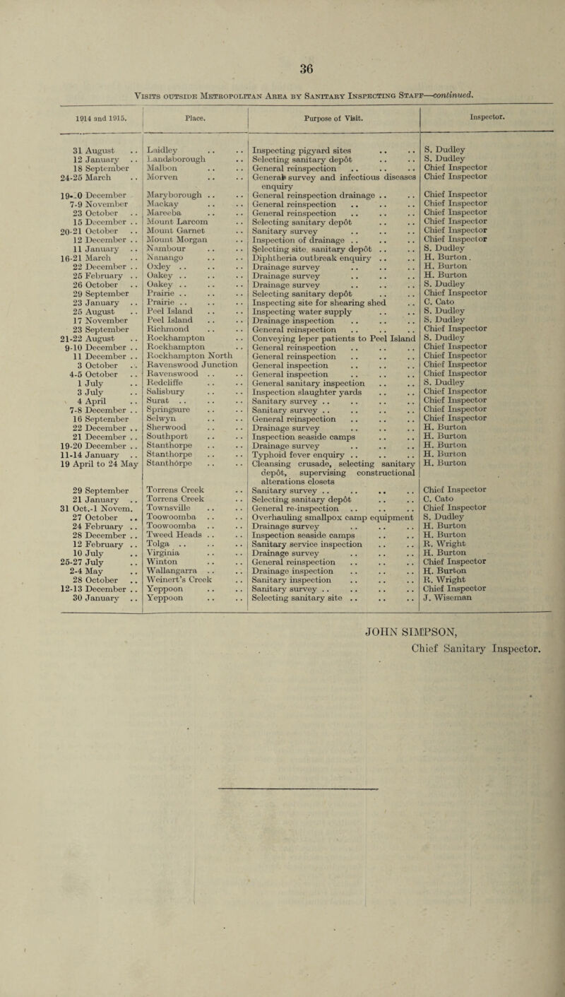 Visits outside Metropolitan Area by Sanitary Inspecting Staff—continued. 1914 and 1915. Place. Purpose of Visit. Inspector. 31 August Laidley Inspecting pigyard sites S. Dudley 12 January Landsborough Selecting sanitary depot • • S. Dudley 18 September Malbon General reinspection • • Chief Inspector 24-25 March Morven General survey and infectious diseases enquiry Chief Inspector 19-.0 December Maryborough .. General reinspection drainage .. Chief Inspector 7-9 November Mackay General reinspection Chief Inspector 23 October Mareeba General reinspection Chief Inspector 15 December .. Mount Larcom Selecting sanitary depot Chief Inspector 20-21 October Mount Garnet Sanitary survey Chief Inspector 12 December .. Mount Morgan Inspection of drainage .. Chief Inspector 11 January Nambour Selecting site, sanitary depot .. S. Dudley 16-21 March ISanango Diphtheria outbreak enquiry .. H. Bruton. 22 December .. Oxley. Drainage survey H. Bruton 25 February . . Oakey .. Drainage survey H. Burton 26 October Oakey . . Drainage survey S. Dudley 29 September Prairie . . Selecting sanitary dep6t Chief Inspector 23 January Prairie .. Inspecting site for shearing shed C. Cato 25 August Peel Island Inspecting water supply S. Dudley 17 November Peel Island Drainage inspection S. Dudley 23 September Richmond General reinspection Chief Inspector 21-22 August Rockhampton Conveying leper patients to Peel Island S. Dudley 9-10 December . . Rockhampton General reinspection Chief Inspector 11 December .. Rockhampton North General reinspection Chief Inspector 3 October Ravenswood Junction General inspection Chief Inspector 4-5 October Ravenswood . . General inspection Chief Inspector 1 July Redcliffe General sanitary inspection S. Dudley 3 July Salisbury Inspection slaughter yards Chief Inspector 4 April Surat Sanitary survey .. Chief Inspector 7-8 December . . Springsure Sanitary survey .. Chief Inspector 16 September Selwyn General reinspection Chief Inspector 22 December . . Sherwood Drainage survey H. Burton 21 December . . Southport Inspection seaside camps H. Burton 19-20 December . . Stanthorpe Drainage survey H. Burton 11-14 January Stanthorpe Typhoid fever enquiry .. H. Bruton 19 April to 24 May Stanthorpe Cleansing crusade, selecting sanitary depot, supervising constructional alterations closets H. Bruton 29 September Torrens Creek Sanitary survey .. # . Chief Inspector 21 January Torrens Creek Selecting sanitary depot • . C. Cato 31 Oct.-l Novem. Townsville General re-inspection , , Chief Inspector 27 October Toowoomba Overhauling smallpox camp equipment S. Dudley 24 February .. Toowoomba Drainage survey . . H. Bruton 28 December .. Tweed Heads .. Inspection seaside camps . . H. Burton 12 February . . Tolga .. Sanitary service inspection . . R. Wright 10 July Virginia Drainage survey • • H. Burton 25-27 July Winton General reinspection . . Chief Inspector 2-4 May Wallangarra Weinert’s Creek Drainage inspection . • H. Burton 28 October Sanitary inspection . . R. Wright 12-13 December .. Yeppoon Sanitary survey .. • • Chief Inspector 30 January Yeppoon Selecting sanitary site .. • ‘ J. Wiseman JOHN SIMPSON,