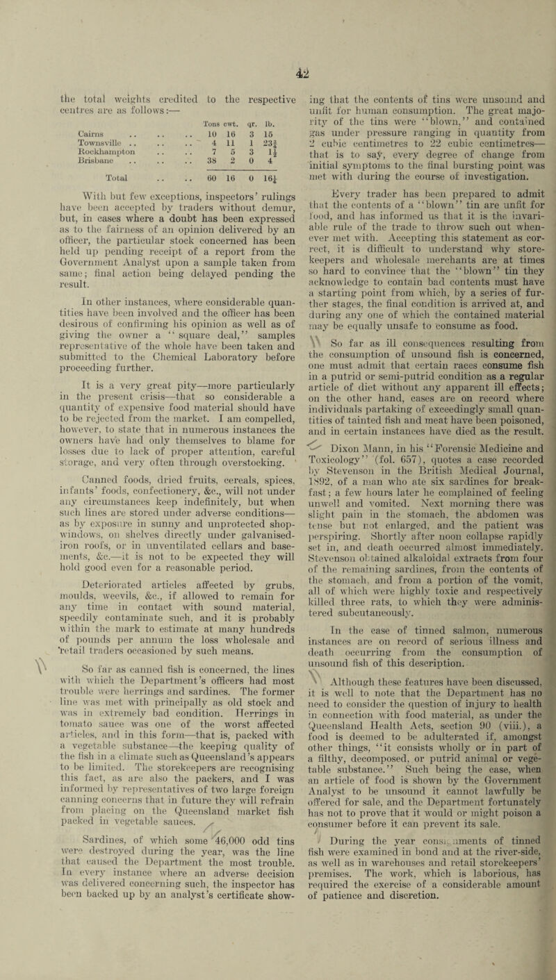 42 the total weights credited to the respective centres are as follows:— Tons cwt. qr. lb. Cairns , . 10 10 3 15 Townsville .. , .  4 11 1 23f Ro ckhampton • . 7 5 3 H Brisbane 38 2 0 4 Total . . GO 16 0 16| ing that the contents of tins were unsound and unlit for human consumption. The great majo¬ rity of the tins were “blown,” and contained gas under pressure ranging in quantity from 2 cubic centimetres to 22 cubic centimetres— that is to satq every degree of change from initial symptoms to the tinal bursting point was met with during the course of investigation. With but few exceptions, inspectors’ rulings have been accepted by traders without demur, but, in cases where a doubt has been expressed as to the fairness of an opinion delivered by an officer, the particular stock concerned has been held up pending receipt of a report from the Government Analyst upon a sample taken from same; final action being delayed pending the result. In other instances, where considerable quan¬ tities have been involved and the officer has been desirous of confirming his opinion as well as of giving the owner a “ square deal,” samples representative of the whole have been taken and submitted to the Chemical Laboratory before proceeding further. It is a very great pity—more particularly in the present crisis—that so considerable a quantity of expensive food material should have to be rejected from the market. I am compelled, however, to state that in numerous instances the owners have had only themselves to blame for losses due to lack of proper attention, careful storage, and very often through overstocking. Canned foods, dried fruits, cereals, spices, infants’ foods, confectionery, &c., will not under any circumstances keep indefinitely, but when such lines are stored under adverse conditions— as by exposure in sunny and unprotected shop- windows, on shelves directly under galvanised- iron roofs, or in unventilated cellars and base¬ ments, &c.—it is not to be expected they will hold good even for a reasonable period. Deteriorated articles affected by grubs, moulds, weevils, &c., if allowed to remain for any time in contact with sound material, speedily contaminate such, and it is probably within the mark to estimate at many hundreds of pounds per annum the loss wholesale and 'retail traders occasioned by such means. So far as canned fish is concerned, the lines with which the Department’s officers had most trouble were herrings and sardines. The former line was met with principally as old stock and was in extremely bad condition. Herrings in tomato sauce was one of the worst affected articles, and in this form—that is, packed with a vegetable substance—the keeping quality of the fish in a climate such as Queensland’s appears to be limited. The storekeepers are recognising this fact, as are also the packers, and I was informed by representatives of two large foreign canning concerns that in future they will refrain from placing on the Queensland market fish packed in vegetable sauces. ^ ' / Sardines, of which some '46,000 odd tins were destroyed during the year, was the line that caused the Department the most trouble. In every instance where an adverse decision was delivered concerning such, the inspector has been backed up by an analyst’s certificate show¬ Every trader has been prepared to admit that the contents of a “blown” tin are unfit for food, and has informed us that it is the invari¬ able rule of the trade to throw such out when¬ ever met with. Accepting this statement as cor¬ rect, it is difficult to understand why store¬ keepers and wholesale merchants are at times so hard to convince that the “blown” tin they acknowledge to contain bad contents must have a starting point from which, by a series of fur¬ ther stages, the final condition is arrived at, and during any one of which the contained material may be equally unsafe to consume as food. So far as ill consequences resulting from the consumption of unsound fish is concerned, one must admit that certain races consume fish in a putrid or semi-putrid condition as a regular article of diet without any apparent ill effects; on the other hand, cases are on record where individuals partaking of exceedingly small quan¬ tities of tainted fish and meat have been poisoned, and in certain instances have died as the result. Dixon Mann, in liis “Forensic Medicine and Toxicology” (fol. 657), quotes a case recorded by Stevenson in the British Medical Journal, 1892, of a man who ate six sardines for break¬ fast; a few hours later he complained of feeling unwell and vomited. Next morning there was slight pain in the stomach, the abdomen was tense but not enlarged, and the patient was perspiring. Shortly after noon collapse rapidly set in, and death occurred almost immediately. Stevenson obtained alkaloidal extracts from four of the remaining sardines, from the contents of the stomach, and from a portion of the vomit, all of which were highly toxic and respectively killed three rats, to which they were adminis¬ tered subcutaneously. In the case of tinned salmon, numerous instances are on record of serious illness and death occurring from the consumption of unsound fish of this description. ' Although these features have been discussed, it is well to note that the Department has no need to consider the question of injury to health in connection with food material, as under the Queensland Health Acts, section 90 (viii.), a food is deemed to be adulterated if, amongst other things, “it consists wholly or in part of a filthy, decomposed, or putrid animal or vege¬ table substance.” Such being the case, when an article of food is shown by the Government Analyst to be unsound it cannot lawfully be offered for sale, and the Department fortunately has not to prove that it would or might poison a consumer before it can prevent its sale. . During the year consignments of tinned fish were examined in bond and at the river-side, as well as in warehouses and retail storekeepers’ premises. The work, which is laborious, has required the exercise of a considerable amount of patience and discretion.