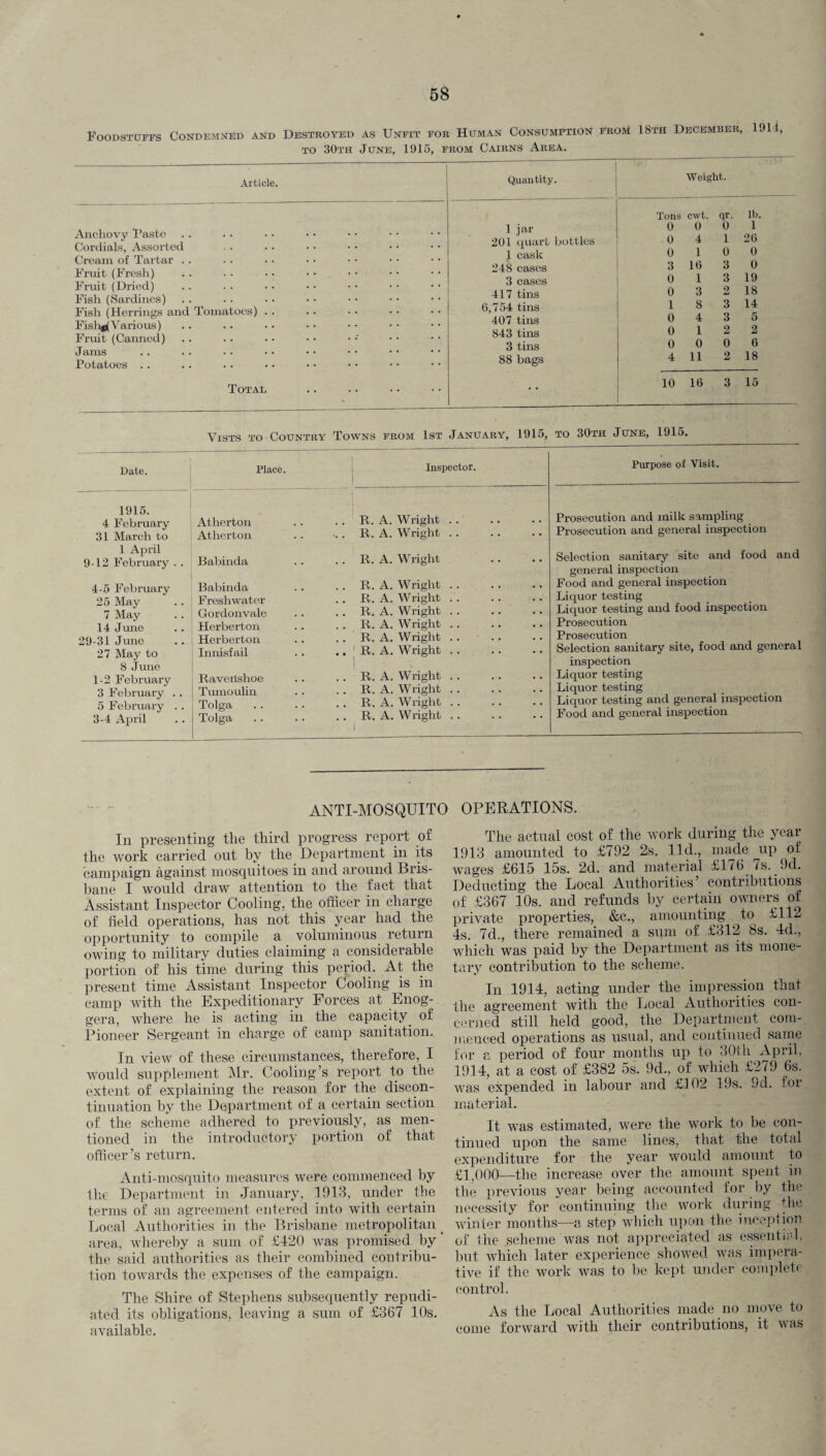 Foodstuffs Condemned and Destroyed as Unfit for Human Consumption from 18th December, 1911, to 30th June, 1915, from Cairns Area. Article. Anchovy 'Paste Cordials, Assorted Cream of Tartar Fruit (Fresh) Fruit (Dried) Fish (Sardines) Fisli (Herrings and Tomatoes) Fisli*( Various) Fruit (Canned) Jams Potatoes . . Total Quantity. Weight. Tons cwt. qr, lb. 1 jar 201 quart bottles 1 cask 0 0 0 1 0 4 1 26 0 10 0 248 cases 3 16 3 0 3 cases 0 1 3 19 417 tins 0 3 2 18 6,754 tins 1 8 3 14 407 tins 0 4 3 5 843 tins 0 12 2 3 tins 0 0 0 6 88 bags 4 11 2 18 .. 10 16 3 15 Vists to Country Towns from 1st January, 1915, to 30th June, 1915. Date. Place. Inspector. Purpose of Visit. 1915. 4 February Atherton 31 March to Atherton 1 April 9-12 February . . Babinda 4-5 February Babinda 25 May Freshwater 7 May Gordonvale 14 June Herberton 29-31 June Herberton 27 May to Innisfail 8 June 1-2 February Raveilshoe 3 February .. Tumoulin 5 February . . Tolga 3-4 April Tolga . . .. R. A. Wright . . ... R. A. Wright . . .. R. A. Wright .. R. A. Wright . .. R. A. Wright . .. R. A. Wright . . . R. A. Wright . . . R. A. Wright . .. R. A. Wright . I .. R. A. Wright . . . R. A. Wright . .. R. A. Wright . . . R. A. Wright . i Prosecution and milk sampling Prosecution and general inspection Selection sanitary site and food and general inspection Food and general inspection Liquor testing Liquor testing and food inspection Prosecution Prosecution Selection sanitary site, food and general inspection Liquor testing Liquor testing Liquor testing and general inspection Food and general inspection ANTI-MOSQUITO In presenting the third progress report of the work carried out by the Department in its campaign against mosquitoes in and around Bris¬ bane I would draw attention to the fact that Assistant Inspector Cooling, the officer in charge of field operations, has not this year had the opportunity to compile a voluminous return owing to military duties claiming a considerable portion of his time during this period. At the present time Assistant Inspector Cooling is in camp with the Expeditionary Forces at Enog- gera, where he is acting in the capacity of Pioneer Sergeant in charge of camp sanitation. In view of these circumstances, therefore, I would supplement Mr. Cooling’s report to the extent of explaining the reason for the discon¬ tinuation by the Department of a certain section of the scheme adhered to previously, as men¬ tioned in the introductory portion of that officer’s return. Anti-mosquito measures were commenced by the Department in January, 1913, under the terms of an agreement entered into with certain Local Authorities in the Brisbane metropolitan _ area, whereby a sum of £420 was promised by the said authorities as their combined contribu¬ tion towards the. expenses of the campaign. The Shire of Stephens subsequently repudi¬ ated its obligations, leaving a sum of £367 10s. available. OPERATIONS. The actual cost of the work during the year 1913 amounted to £792 2s. lid., made up of wages £615 15s. 2d. and material £176 7s. 9d. Deducting the Local Authorities’ contributions of £367 10s. and refunds by certain owners of private properties, &c., amounting to £112 4s. 7d., there remained a sum of £312 8s. 4d., which was paid by the Department as its mone¬ tary contribution to the scheme. In 1914, acting under the impression that the agreement with the Local Authorities con¬ cerned still held good, the Department com¬ menced operations as usual, and continued same for a period of four months up to 30th April, 1914, at a cost of £382 5s. 9d., of which £279 6s. was expended in labour and £102 19s. 9d. for material. It was estimated, were the work to be con¬ tinued upon the same lines, that the total expenditure for the year would amount to £1,000—the increase over the amount spent in the previous year being accounted for by the necessity for continuing the work during die winter months—a step which upon the inception of the scheme was not appreciated as essential, but which later experience showed was impera¬ tive if the work was to be kept under complete control. As the Local Authorities made no move to come forward with their contributions, it was
