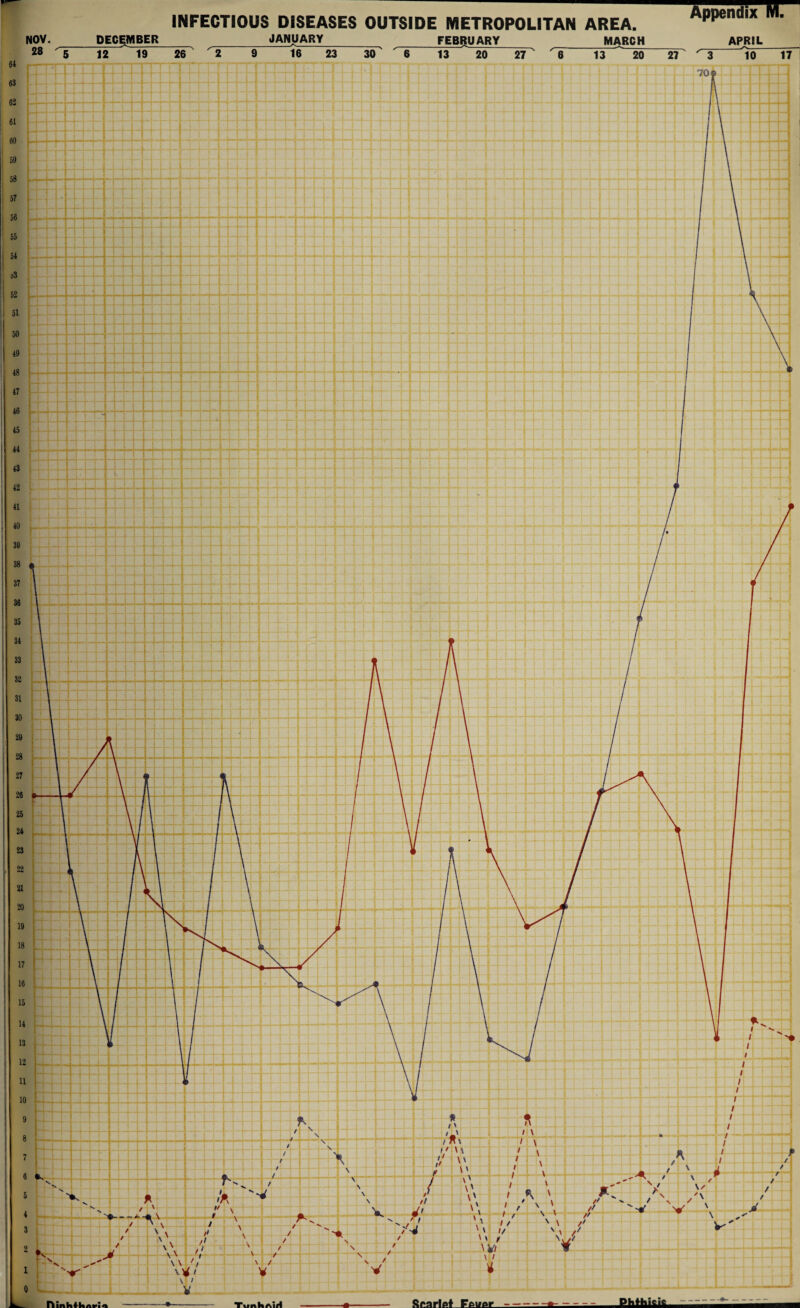 AppendixM. NOV. DECEMBER__JANUARY_ FEBRUARY MARCH APRIL 28 ~5 12 19 26 2 9 16 23 30 6 13 20 27 6 13 20 27 '' Z 'To 17 ♦ ♦ IMnKHiari^ Tunhisiri Srarlo* Conor EhihiilS.