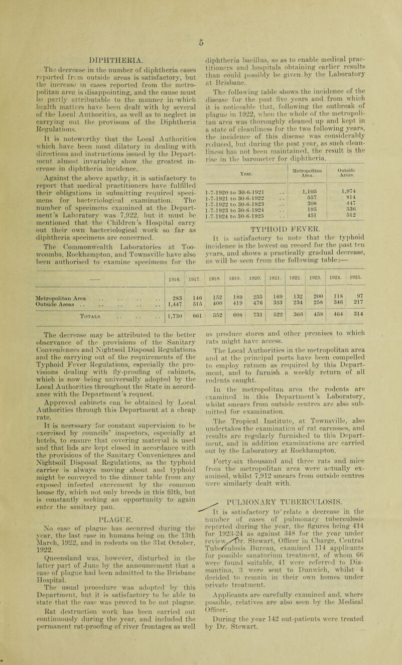 DIPHTHERIA. The decrease in the number of diphtheria cases reported from outside areas is satisfactory, but the increase in cases reported from the metro¬ politan area is disappointing, and the cause must be partly attributable to the manner in-which health matters have been dealt with by several of the Local Authorities, as well as to neglect in carrying out the provisons of the Diphtheria Regulations. It is noteworthy that the Local Authorities which have been most dilatory in dealing with directions and instructions issued by the Depart¬ ment almost invariably show the greatest in¬ crease in diphtheria incidence. Against the above apathy, it is satisfactory to report that medical practitioners have fulfilled their obligations in submitting required speci¬ mens for bacteriological examination. The number of specimens examined at the Depart¬ ment’s Laboratory was 7,922, but it must be mentioned that the Children’s Hospital carry out their own bacteriological work so far as diphtheria specimens are concerned. The Commonwealth Laboratories at Too¬ woomba, Rockhampton, and Townsville have also been authorised to examine specimens for the diphtheria bacillus, so as to enable medical prac¬ titioners and hospitals obtaining earlier results than could possibly be given by the Laboratory at Brisbane. The following table shows the incidence of the disease for the past five years and from which it is noticeable that, following the outbreak of plague in 1922, when the whole of the metropoli¬ tan area was thoroughly cleaned up and kept in a state of cleanliness for the two following years, the incidence of this disease was considerably reduced, but during the past year, as such clean¬ liness has not been maintained, the result is the rise in the barometer for diphtheria. Year. Metropolitan Area. Outside Areas. 1-7-1920 to 30-6-1921 1,105 1,974 1-7-1921 to 30-6-1922 557 814 1-7-1922 to 30-6-1923 308 447 1-7-1923 to 30-6-1924 195 536 1-7-1924 to 30-6-1925 451 512 TYPHOID FEVER. It is satisfactory to note that the typhoid incidence is the lowest on record for the past ten years, and shows a practically gradual decrease, as will be seen from the following table:— 1916. 1917. f 1918. 1919. 1920. 1921. 1922. 1923. 1924. 1925. Metropolitan Area 1 283 146 152 189 255 169 132 200 118 97 Outside Areas . . . . 1,447 515 400 419 476 353 234 258 346 217 Totals 1,730 661 552 608 731 522 366 458 464 314 The decrease may be attributed to the better observance of the provisions of the Sanitary Conveniences and Nightsoil Disposal Regulations and the carrying out of the requirements of the Typhoid Fever Regulations, especially the pro¬ visions dealing with fly-proofing of cabinets, which is now being universally adopted by the Local Authorities throughout the State in accord¬ ance with the Department’s request. Approved cabinets can be obtained by Local Authorities through this Department at a cheap rate. It is necessary for constant supervision to be exercised by .councils’ inspectors, especially at hotels, to ensure that covering material is used and that lids are kept closed in accordance with the provisions of the Sanitary Conveniences and Nightsoil Disposal Regulations, as the typhoid carrier is always moving about and typhoid might be conveyed to the dinner table from any exposed infected excrement by the common house fly, which not only breeds in this filth, but is constantly seeking an opportunity to again enter the sanitary pan. PLAGUE. No case of plague has occurred during the year, the last case in humans being on the 13th March, 1922, and in rodents on the 31st October, 1922. Queensland was, however, disturbed in the latter part of June by the announcement that a ease of plague had been admitted to the Brisbane Hospital. Tlie usual procedure was adopted by this Department, but it is satisfactory to be able to state that the case was proved to be not plague. Rat destruction work has been carried out continuously during the year, and included the permanent rat-proofing of river frontages as well as produce stores and other premises to which rats might have access. The Local Authorities in the metropolitan area and at the principal ports have been compelled to employ ratmen as required by this Depart¬ ment, and to furnish a weekly return of all rodents caught. In the metropolitan area the rodents are examined in this Department’s Laboratory, whilst smears from outside centres are also sub¬ mitted for examination. The Tropical Institute, at Townsville, also undertakes the examination of rat carcasses, and results are regularly furnished to this Depart¬ ment, and in addition examinations are carried out by tlie Laboratory at Rockhampton. Forty-six thousand and three rats and mice from the metropolitan area were actually ex¬ amined, whilst 7,912 smears from outside centres were similarly dealt with. . PULMONARY TUBERCULOSIS. It is satisfactory to relate a decrease in the number of cases of pulmonary tuberculosis reported during the year, the figures being 414 for 1923-24 as against 348 for the year under revie\w/T)r. Stewart, Officer in Charge, Central Tubemilosis Bureau, examined 114 applicants for possible sanatorium treatment, of whom 66 were found suitable, 41 were referred to Dia- mantina, 3 were sent to Dunwich, whilst 4 decided to remain in their own homes under private treatment. Applicants are carefully examined and, where possible, relatives are also seen by the Medical Officer. During the year 142 out-patients were treated by Dr. Stewart.