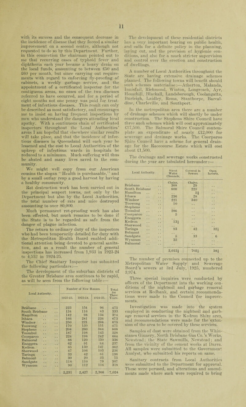 with its success and the consequent decrease in the incidence of disease that they forced a similar improvement on a second centre, although not requested to do so by this Department. Further, in this connection the chairman pointed out to me that recurring cases of typhoid fever and diphtheria each year became a heavy drain on the local funds, amounting to between £50 and £60 per month, but since carrying out require¬ ments with regard to enforcing fly-proofing of cabinets, a weekly garbage service, and the appointment of a certificated inspector for the contiguous areas, no cases of the two diseases referred to have occurred, and for a period of eight months not one penny was paid for treat¬ ment of infectious diseases. This result can only be described as most satisfactory, and encourages me to insist on having frequent inspections by men who understand the dangers attending local apathy. With a continuous chain of certificated inspectors throughout the Local Authorities’ areas I am hopeful that elsewhere similar results will take place, and that the incidence of infec¬ tious diseases in Queensland will each year be lessened and the cost to Local Authorities of the upkeep of infectious wards in hospitals be reduced to a minimum. Much suffering will thus be abated and many lives saved to the com¬ munity. We might well copy from our American cousins the slogan ‘ ‘ Health is purchasable, ’ ’ and by a small outlay reap a good harvest by having a healthy community. Rat destruction work has been carried out in the principal seaport towns, not only by the Department but also by the Local Authorities, the total number of rats and mice destroyed amounting to over 80,000. Much permanent rat-proofing work has also been effected, but much remains to be done if the State is to be regarded as safe from the danger of plague infection. The return to ordinary duty of the inspectors who had been temporarily detailed for duty with the Metropolitan Health Board enabled addi¬ tional attention being devoted to general sanita¬ tion, and as a result the number of general inspections has increased from 1,933 in 1923-24 to 4,552 in 1924-25. The Chief Sanitary Inspector has submitted the following particulars:— The development of the suburban districts of the Greater Brisbane area continues to be rapid, as will be seen from the following table:— Local Authority. Number of New Houses. Total for Three Years. 1922-23. 1923-24. 1924-25. Brisbane 223 154 96 473 South Brisbane 134 116 83 333 Hamilton 142 98 134 374 Ithaca 166 281 226 673 Windsor 250 221 204 675 Toowong 170 150 151 471 Stephens 204 260 344 808 Toombul 187 198 143 528 Coorparoo 224 198 242 664 Balmoral 86 120 130 336 Enoggera 62 91 84 237 Kedron 65 150 147 362 Sherwood 47 106 103 256 Taringa 33 42 61 136 Belmont 30 20 23 73 Sandgate 118 110 79 307 Wynnum 90 112 116 318 2,231 2,427 2,366 7,024 The development of these residential districts has a very important bearing on public health, and calls for a definite policy in the planning, laying out, and the provision of hygienic con¬ ditions, and also for a much stricter supervision and control over the erection and construction of dwellings. A number of Local Authorities throughout the State are having extensive drainage schemes planned. The following towns will benefit should such schemes materialise :—Atherton, Malanda, Innisfail, Richmond, Winton, Longreaeh, Ayr, Ilomehill, Blackall, Landsborough, Coolangatta, Burleigh, Laidley, Roma, Stanthorpe, Barcal- dine, Charleville, and Southport. In the metropolitan area there are a number of drainage schemes which will shortly be under construction. The Stephens Shire Council have three such schemes which will cost approximately £17,500. The Balmoral Shire Council contem¬ plate an expenditure of nearly £12,000 for sewerage and drainage works. The Coorparoo Shire Council have a scheme for general drain¬ age for the Racecourse Estate which will cost about £1,500. The drainage and sewerage works constructed during the year are tabulated hereunder Local Authority. Street Water Channels. Covered in Sewers. Open Inverts. Brisbane Chains. 308 Chains. 29 South Brisbane 800 225 Hamilton Ithaca 236 28 Windsor 221 340 Toowong 10 , , Stephens . . . . Toombul 286 Coorparoo 5 . . Enoggera , , Kedron 13i 9 # Sherwood , , Taringa 93 42 321 Belmont , , Sandgate 5 33 6 Wynnum 35 Balmoral 2,0121 7021 381 The number of premises connected up to the Metropolitan Water Supply and Sewerage Board’s sewers at 3rd -July, 1925, numbered 3,974. Three special inquiries were conducted by officers of the Department into the working con¬ ditions of the nightsoil and garbage removal services at Redbank, and certain recommenda¬ tions were made to the Council for improve¬ ments. \ Investigation was made into the system employed in conducting the nightsoil and garb¬ age removal services in the Kedron Shir^ area, and recommendations were made for the exten¬ sion of the area to be covered by these services. Samples of dust were obtained from the Whin- stanes Ginnery, North Brisbane Gas Co.’s Works, Newstead; the State Sawmills, Newstead; and from the vicinity of the cement works at Darra. All samples were submitted to the Government Analyst, who submitted his reports on same. Sanitary contracts from Local Authorities were submitted to the Department for approval. These were perused, and alterations and amend¬ ments made where such were required to bring