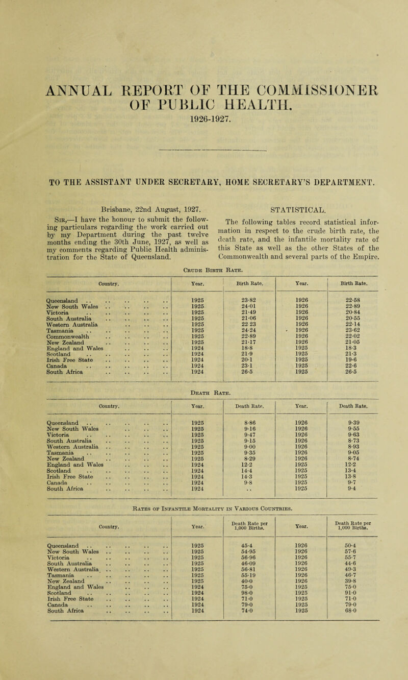 ANNUAL REPORT OF THE COMMISSIONER OE PUBLIC HEALTH, 1926-1927. TO THE ASSISTANT UNDER SECRETARY, HOME SECRETARY’S DEPARTMENT. Brisbane, 22nd August, 1927. Sir,—I have the honour to submit the follow¬ ing particulars regarding the work carried out by my Department during the past twelve months ending the 30th June, 1927, as well as my comments regarding Public Health adminis¬ tration for the State of Queensland. STATISTICAL. The following tables record statistical infor¬ mation in respect to the cru;de birth rate, the death rate, and the infantile mortality rate of this State as well as the other States of the Commonwealth and several parts of the Empire. Crude Birth Rate. Country. Year. Birth Rate. Year. Birth Rate. Queensland 1925 23-82 1926 22-58 New South Wales 1925 24-01 1926 22-89 Victoria 1925 21-49 1926 20-84 South Australia 1925 21-06 1926 20-55 Western Australia 1925 22 23 1926 22-14 Tasmania 1925 24-24 . 1926 23-62 Commonwealth 1925 22-89 1926 22-02 New Zealand 1925 21-17 1926 21-05 England and Wales 1924 18-8 1925 18-3 Scotland 1924 21-9 1925 21-3 Irish Free State 1924 20-1 1925 19-6 Canada 1924 23-1 1925 22-6 South Africa 1924 26-5 1925 26-5 Death Rate. Country. Year. Death Rate. Year. Death Rate. Queensland 1925 8-86 1926 9-39 New South Wales 1925 9-16 1926 9-55 Victoria 1925 9-47 1926 9-63 South Australia 1925 9-16 1926 8-73 Western Australia 1925 9-00 1926 8-93 Tasmania 1925 9-35 1926 9-05 New Zealand 1926 8-29 1926 8-74 England and Wales 1924 12-2 1925 12-2 Scotland 1924 14-4 1925 13-4 Irish Free State 1924 14-3 1925 13-8 Canada 1924 9-8 1925 9-7 South Africa 1924 • • 1925 9-4 Rates of Infantile Mortality in Various Countries. Country. Year. Death Rate per 1,000 Births. Year. Death Rate per 1,000 Births. Queensland 1925 45-4 1926 50-4 New South Wales 1925 54-95 1926 57-6 Victoria 1925 56-96 1926 55-7 South Australia 1925 46-09 1926 44-6 Western Australia 1925 56-81 1926 49-3 Tasmania 1925 55-19 1926 46-7 New Zealand 1925 40-0 1926 39-8 England and Wales 1924 75-0 1925 75-0 Scotland 1924 98-0 1925 91-0 Irish Free State 1924 71-0 1925 71-0 Canada 1924 79-0 1925 79-0 South Africa 1924 74-0 1925 68-0