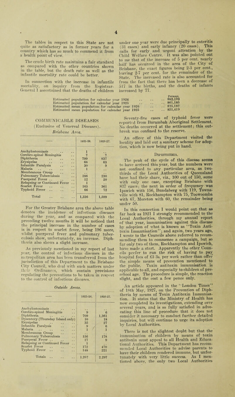 The tables in respect to this State are not quite as satisfactory as in former years for a country which has so much to commend it from a health point of view. The crude birth rate maintains a fair standard as compared with the other countries shown in the table, but the death rate as well as the infantile mortality rate could be better. In connection with the increase in infantile mortality, on inquiry from the Registrar- General I ascertained that the deaths of children under one year were due principally to enteritis (31 cases) and early infancy (20- cases). This calls for early and urgent attention by the Child Welfare Centre. It was also pointed out to me that of the increase of 5 per cent, nearly ■ half has occurred in the area of the City of Brisbane, the exact figures being 2-3 per cent., leaving 2-7 per cent, for the remainder of the State. The increased rate is also accounted for from the fact that there has been a decrease of 517 in the births, and the deaths of infants increased by 77. Estimated population for calondar year 1926 Estimated population for calendar year 1925 Estimated mean population for calendar year 1926 Estimated mean population for calendar year 1925 Persons. 882,193 861,185 875,187 851,419 COMMUNICABLE DISEASES (Exclusive of Venereal Diseases). Brisbane Area. 1925-26. 1926-27. Anchylostomiasis 1 Cerebro-spinal Meningitis 7 7 Diphtheria 799 837 Erysipelas 68 63 Infantile Paralysis 30 9 Malaria 1 Membranous Croup Pulmonary Tuberculosis 186 230 Puerperal Fever . . 12 20 Relapsing or Continued Fever .. 1 Scarlet Fever 165 36i Typhoid Fever 66 72 Total 1,336 1,599 For the Greater Brisbane area the above table denotes the incidence of infectious diseases during the year, and as compared with the preceding twelve months it will be noticed that the principal increase in the number of cases is in respect to scarlet fever, being 196 more, whilst puerperal fever and pulmonary tuber¬ culosis show, unfortunately, an increase. Diph¬ theria also shows a slight increase. As previously mentioned in my report of last year, the control of infectious diseases in the metropolitan area has been transferred from the jurisdiction of this Department to the Brisbane City Council, who deal with such matters under their Ordinances, which contain provisions regulating the precautions to be taken in respect to the control of infectious diseases. Seventy-five cases of typhoid fever were reported from Barambah Aboriginal Settlement. No deaths occurred at the settlement; this out¬ break was confined to the reserve. An officer of this Department visited the locality and laid out a sanitary scheme for adop¬ tion, which is now being put in hand. Diphtheria. The peak of the cycle of this disease seems to have arrived this year, but the numbers were not confined to any particular area, as two- thirds of the Local Authorities of Queensland have had their share, viz., 100 out of 150, some with only one case, excepting Brisbane with 837 cases; the next in order of frequency was Ipswich with 156, Bundaberg with 119, Towns¬ ville with 81, Rockhampton with 75, Toowoomba with 67, Moreton with 60, the remainder being under 50. In this connection I would point out that as far back as 1921 I strongly recommended to the Local Authorities, through my annual report of that year, immunisation against this disease by adoption of what is known as “Toxin Anti¬ toxin Immunisation”; and again, two years ago, I wrote to the Councils above referred to recom¬ mending them to commence a campaign, but so far only two of them, Rockhampton and Ipswich, have made a start. Apparently the other Coun¬ cils prefer to run the risk of having to pay hospital fees of £3 3s. per week rather than offer the simple means of prevention mentioned to the public. Toxin antitoxin immunisation is applicable to all, and especially to children of pre¬ school age. The procedure is simple, the reaction slight, and the cost a few pence only. Outside Areas. — 1925-26. 1926-27. Anchylostomiasis Cerebro-spinal Meningitis 9 6 Diphtheria 709 1,361 Dysentery (Thursday Island only) 10 18 Erysipelas 35 27 Infantile Paralysis 9 r 6 Malaria 1 1 Membranous Croup Pulmonary Tuberculosis 156 178 Puerperal Fever . . 17 9 Relapsing or Continued Fever . . 1 Scarlet Fever 172 470 Typhoid Fever 148 221 Totals 1,267 2,297 An article appeared in the “London Times” of 18th May, 1927, on the Prevention of Diph¬ theria by means of Toxin Antitoxin Immunisa¬ tion. It states that the Ministry of Health has now completed its investigations, extending over several years, and is so fully satisfied in advo¬ cating this line of procedure that it does not consider it necessary to conduct further detailed inquiries, but will continue to urge its adoption by Local Authorities. There is not the slightest dopbt but that the immunisation of children by means of toxin antitoxin must appeal to all Health and Educa¬ tional Authorities. This Department has recom¬ mended Local Authorities to advise parents to have their children rendered immune, but unfor¬ tunately with very little success. As I men¬ tioned above, the only two Local Authorities