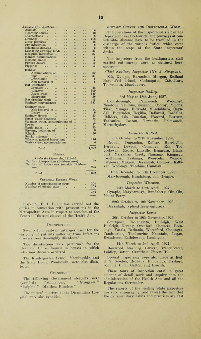 Analysis of Inspections— Animals 3 Boarding-houses 12 Disinfections .. 6 Drainage 206 Dirty premises 16 Fly infestation 6 Infectious diseases 2 Low-lying swampy lands 21 Mosquito infestation .. 27 Manure accumulations 3 Noxious trades 12 Picture houses 19 Piggeries 13 Rubbish— Accumulations of 80 Tips . 27 Destruction 6 Non-removal of 6 Rat infestation— Premises .. 44 Wharves 109 River walls 146 Meatworks 26 Rat-proofing work 13 Sanitary conveniences 141 Sanitary pans— Non-removal of .. 14 Leaky 6 Sanitary depots 22 Street water channels 14 Stagnant water, accumulations of 2 Sewers 17 Septic tanks .. 13 Streams, pollution of 6 Schools 36 Smoke nuisance 1 Wharves, general inspections 146 Water closet accommodation 4 Total • • • • 1,222 Hotels. Under the Liquor Act, 1912-26. Number of inspections (Brisbane area) 97 Number of inspections (outside area) Brisbane 226 Total 322 Venereal Disease Work. Number of attendances at court Number of official calls • • 204 265 469 Inspector E. I. Buhot has carried out the duties in connection with prosecutions in the Metropolitan Area in respect to breaches of the Venereal Diseases clauses of the Health Acts. Disinfections. Seventy-four railway carriages used for the carrying of patients suffering from infectious diseases were thoroughly disinfected. Two disinfections were performed for the Cleveland Shire Council in houses in which infectious diseases occurred. The Kindergarten School, Morningside, and the State Home, Wooloowin, were also disin¬ fected. Cyaniding. The following Government steamers were cyanided: — “Schnapper,” “Stingaree,” “Dolphin,” “Matthew Flinders.” The nurses’ quarters at the Diamantina Hos¬ pital were also cyanided. Sanitary Survey and Inspectorial Work. The operations of the inspectorial staff of the Department are State-wide, and journeys of con¬ siderable distance have to be travelled in the discharge of the various duties which come within the scope of the State inspectors’ duties. The inspectors from the headquarters staff carried out survey work as outlined here¬ under :— Chief Sanitary Inspector (Mr. J. Simpson). Esk, Gympie, Barambah, Murgon, Redland Bay, Peel Island, Coolangatta, Caboolture, Toowoomba, Mundubbera. Inspector Dudley. 3rd May to 18th June, 1927. Landsborough, Palmwoods, Woombye, Nambour, Yandina, Eumundi, Cooroy, Pomona, Tiaro, Mungar, Eidsvold, Mundubbera, Gayn- dali, Biggenden, Degilbo, Dallarnil, Cordalba, Childers, Isis Junction, Howard, Burrum, Torbanlea, Cooran, Tewantin, Palmwoods, Maroochydore. Inspector McNeil. 6th October to 27th November, 1926. Boonah, Dugandan, Kalbar, Harrisville, Fernvale, Lowood, Coominya, Esk, Too- goolawah, Moore, Linville, Benarkin, Black- butt, Yarraman Creek, Nanango, Kingaroy, Coolabunia, Taabinga, Wooroolin, Wondai, Tingoora, Murgon, Barambah, Goomeri, Kilki- van, Woolooga, Theebine, Gundiah. 13th December to 17th December, 1926. Maryborough, Bundaberg, and Gympie. Inspector Wiseman. 14th March to 15th April, 1927. Gympie, Maryborough, Bundaberg, Gin Gin, Mount Perry. 29th October to 10th November, 1926. Barambah, typhoid fever outbreak. Inspector Lowes. 20tli October to 19th November, 1926. Southport, Coolangatta, Burleigh, West Burleigh, Nerang, Oxenford, Coomera, Been- leigh, Yatala, Bethania, Waterford, Canungra, Tambourine, Tambourine Mountain, Logan, Beaudesert, Rathdowney, Lamington. 14th March to 2nd April, 1927. Rosewood, Marburg, Calvert, Grandchester, Laidley, Gatton, Grantham, Forest Hill. Special inspections were also made at Red- cliffe, Goodna, Redbank, Bundamba, Dayboro, Gympie, Imbil, Gatton, and Ipswich. These tours of inspection entail a great amount of detail work and inquiry into the administration of the Health Acts and all the Regulations thereunder. The reports of the visiting State inspectors are very encouraging, and reveal the fact that the old insanitary habits and practices are fast