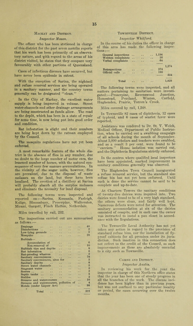 Mackay and District. Inspector Mason. The officer who has been stationed in charge of this district for the past seven months reports that his work has been primarily of an observa¬ tory nature, and \yith regard to the areas of his district visited, he states that they compare very favourably with other portions of Queensland. Cases of infectious diseases have occurred, but have never been epidemic in extent. With the exception of Sarina, the nightsoil and refuse removal services are being operated in a sanitary manner, and the country towns generally can be designated “ clean.” In the City of Mackay, the excellent water supply is being improved in volume. Street water-channels and other drainage arrangements are being constructed as funds allow. The road to the depot, which has been in a state of repair for some time, is now being put into good order and condition. Rat infestation is slight and their numbers are being kept down by the ratman employed by the Council. The mosquito regulations have not yet been enforced. A most remarkable feature of the whole dis¬ trict is the absence of flies in any number, due no doubt to the large number of motor cars, the lessened number of horses, with the natural con¬ sequence of very few manure accumulations. In the vicinity of the sugar mills, however, flies are prevalent’, due to the disposal o,f waste molasses on the land, but these have been localised. The erection of a distillery at Sarina will probably absorb all the surplus molasses and eliminate the necessity for land disposal. The following towns were inspected and reported on:—Sarina, Koumala, Farleigh, Koligo, Bloomsbury, Proserpine, Walkerston, Mirani, Gargett, Finch Hatton, Netherdale. Miles travelled by rail, 232. The inspections carried out are summarised as follows:— Drainage . . .. .. .. • • 40 Disinfections .. .. . . . . . • 2 Low-lying grounds . . . . . . . . 3 Mosquito . . . . .. . . . • 20 Rubbish—- Accumulation of .. .. .. 6 Non-removal of . . . . .. 10 Rubbish tips and depots . . . . . . 8 Rat infestation . . .. . . .. 6 Rat-proofing wharves .. . . .. 2 Sanitary conveniences .. . . • • 78 Sanitary conveniences, sites for .. 5 Sanitary depots . . . . •. .. 8 Street water channels .. .. • . 5 Stagnant water .. . . • • • • 5 Sewers .. .. .. • • • • • • 2 Septic tanks .. .. .. • • • • 8 Stables .. . . . • • • •• 2 Streams and watercourses .. . . 10 Streams and watercourses, pollution of . . 4 Hotels (under Liquor Act) .. . . 98 Total .322 Townsville District. Inspector Whitford. In the course of his duties the officer in charge of this area has made tions:— the following inspec General inspections .. .. 1,194 Written complaints .. 16 Verbal complaints .. .. 64 1,274 Reinspections .. 374 Official calls .. 180 664 Total • • • • 1,828 The following towns were inspected, and all matters pertaining to sanitation were investi¬ gated:—Proserpine, Ravenswood Junction, Homestead, Pentland, Winton, Corfield, Hughenden, Prairie, Torren’s Creek. Miles covered by rail, 1,248. In Townsville 82 cases of diphtheria, 12 cases of typhoid, and 6 cases of scarlet fever were reported. Assistance was rendered to Dr. St. Y. Welch, Medical Officer, Department of Public Instruc¬ tion, when he carried out -a swabbing campaign of all schools during the month of September. About 5,000 scholars and teachers were swabbed, and as a result 3 per cent, were found to be “carriers.” House isolation was carried out, and the Diphtheria Regulations strictly enforced. In the centres where qualified local inspectors have been appointed, marked improvement in sanitary conditions generally was observed. The Hughenden Town Cou,ncil inaugurated a refuse removal service, but the standard size refuse bin has not yet been enforced. Until such is done the service cannot be said to be complete and up-to-date. At Charters Towers the sanitary conditions of twenty-five dairies were inquired into. Two dairies were found to be of a very high standard, the others were clean, and fairly well kept. Numerous defects were noted for attention. The sanitary accommodation at six of the dairies consisted of cesspits, and in each case the owner was instructed to instal a pan closet in accord¬ ance with the Regulations. The Townsville Local Authority has not yet taken any action in regard to the provision of standard refuse bins, nor the installation of fly- proof cabinets for all premises under its juris¬ diction. Such inaction in this connection does not reflect to the credit of the Council, as such improvements as these are absolutely essential to a city such as Townsville. Cairns and District. Inspector Austin. In reviewing his work for the year the inspector in charge of this Northern office states that the year has been one of steady progress in all the branches of the work. The disease inci¬ dence has been higher than in previous years, but was not confined to any particular locality or period, the cases occurring over the twelve months.