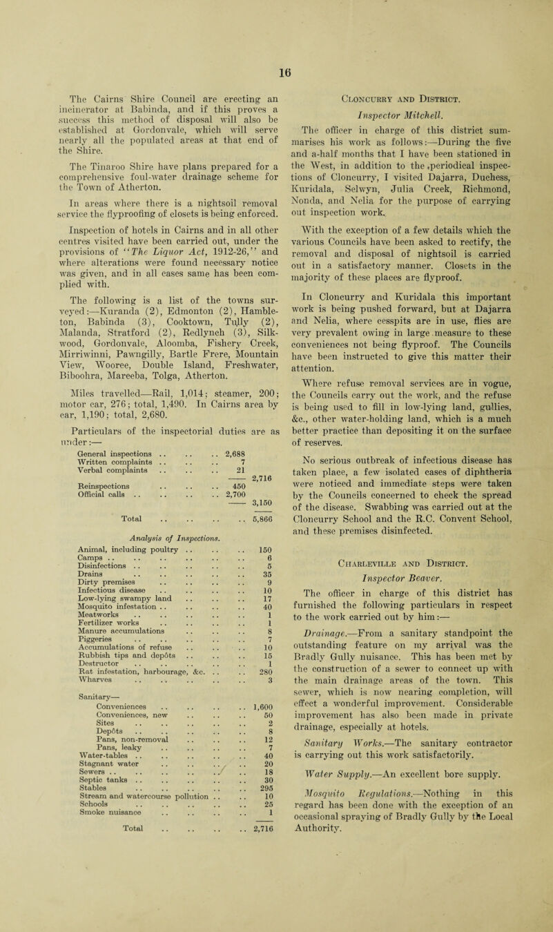 The Cairns Shire Council are erecting1 an incinerator at Babinda, and if this proves a success this method of disposal will also be established at Gordonvale, which will serve nearly all the populated areas at that end of the Shire. The Tinaroo Shire have plans prepared for a comprehensive foul-water drainage scheme for the Town of Atherton. In areas where there is a nightsoil removal service the flyproofing of closets is being enforced. Inspection of hotels in Cairns and in all other centres visited have been carried out, under the provisions of “The Liquor Act, 1912-26,” and where alterations were found necessary notice was given, and in all cases same has been com¬ plied with. The following is a list of the towns sur¬ veyed:—Kuranda (2), Edmonton (2), Hamble- ton, Babinda (3), Cooktown, Tu,lly (2), Malanda, Stratford (2), Redlynch (3), Silk- wood, Gordonvale, Aloomba, Fishery Creek, Mirriwinni, Pawngilly, Bartle Frere, Mountain View, Wooree, Double Island, Freshwater, Biboohra, Mareeba, Tolga, Atherton. Miles travelled—Rail, 1,014; steamer, 200; motor car, 276; total, 1,490. In Cairns area by car, 1,190; total, 2,680. Particulars of the inspectorial ider:— duties are as General inspections .. . 2,688 Written complaints . . 7 Verbal complaints 21 2,716 Reinspections 450 Official calls . 2,700 3,150 Total .. 5,866 Analysis of Inspections. Animal, including poultry .. 150 Camps .. 6 Disinfections .. 5 Drains 35 Dirty premises 9 Infectious disease 10 Low-lying swampy land 17 Mosquito infestation . . 40 Meatworks 1 Fertilizer works 1 Manure accumulations 8 Piggeries 7 Accumulations of refuse 10 Rubbish tips and depfits 15 Destructor 1 Rat infestation, harbourage, &c. . 280 Wharves 3 Sanitary— Conveniences .. 1,600 Conveniences, new 60 Sites 2 Depfits 8 Pans, non-removal 12 Pans, leaky 7 Water-tables .. 40 Stagnant water 20 18 Sewers .. Septic tanks .. 30 Stables 295 Stream and watercourse pollution 10 Schools 25 Smoke nuisance 1 Total .. 2,716 Cloncurry and District. Inspector Mitchell. The officer in charge of this district sum¬ marises his work as follows:—During the five and a-half months that I have been stationed in the AVest, in addition to the .periodical inspec¬ tions of Cloncurry, I visited Dajarra, Duchess, Kuridala, Selwyn, Julia Creek, Richmond, Non da, and Nelia for the purpose of carrying out inspection work. With the exception of a few details which the various Councils have been asked to rectify, the removal and disposal of nightsoil is carried out in a satisfactory manner. Closets in the majority of these places are flyproof. In Cloncurry and Kuridala this important work is being pushed forward, but at Dajarra and Nelia, where cesspits are in use, flies are very prevalent owing in large measure to these conveniences not being flyproof. The Councils have been instructed to give this matter their attention. Where refuse removal services are in vogue, the Councils carry out the work, and the refuse is being used to fill in low-lying land, gullies, &c., other water-holding land, which is a much better practice than depositing it on the surface of reserves. No serious outbreak of infectious disease has taken place, a few isolated cases of diphtheria were noticed and immediate steps were taken by the Councils concerned to check the spread of the disease. Swabbing was carried out at the Cloncurry School and the R.C. Convent School, and these premises disinfected. ClIARLEVILLE AND DISTRICT. Inspector Beaver. The officer in charge of this district has furnished the following particulars in respect to the work carried out by him:— Drainage.—From a sanitary standpoint the outstanding feature on my arrival was the Bradly Gully nuisance. This has been met by the construction of a sewer to connect up with the main drainage areas of the town. This sewer, which is now nearing completion, will effect a wonderful improvement. Considerable improvement has also been made in private drainage, especially at hotels. Sanitary Works.—The sanitary contractor is carrying out this work satisfactorily. Water Supply.—An excellent bore supply. Mosquito Regulations.—Nothing in this regard has been done with the exception of an occasional spraying of Bradly Gully by the Local Authority.