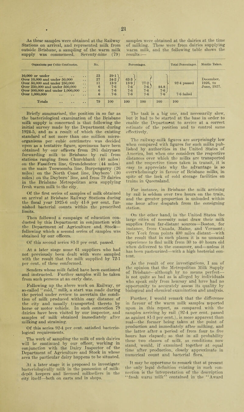 As these samples were obtained at the Railway samples were obtained at the dairies at the time Stations on arrival, and represented milk from of milking. These were from dairies supplying outside Brisbane, a sampling of the warm milk warm milk, and the following table shows the supply was commenced. Seventy-nine (79) results:— Organisms per Cubic Centimetre. No. Percentages. Total Percentages. Months Taken. 10,000 or under 23 29-1 \ 1 4 Over 10,000 and under 50,000 27 34-2/ 63-3 y t December, Over 50,000 and under 250,000 11 13-9 13-9 J 77-2 f > 92-4 passed 1926, to Over 250,000 and under 500,000 6 7-6 7-6 7-6; 84.8 June, 1927. Over 500,000 and under 1,000,000 . . 6 7-6 7-6 7-6 7-6 J Over 1,000,000 6 7-6 7-6 7-6 7-6 7-6 failed Totals 79 100 100 100 100 100 Briefly summarised, the position in so far as the bacteriological examination of the Brisbane milk supply is concerned is that following the initial survey made by the Department during 1924-5, and as a result of which the existing standard of not more than one million micro¬ organisms per cubic centimetre was decided upon as a tentative figure, specimens have been obtained by our officers from 281 dairymen forwarding milk to Brisbane by rail from stations ranging from Churchbank (40 miles) on the Fassifern line, Grandchester (44 miles) on the main Toowoomba line, Burpengarry (26 miles) on the North Coast line, Dayboro’ (30 miles) on the Dayboro’ line, and from 79 dairies in the Brisbane Metropolitan area supplying fresh warm milk to the city. Of the first series of samples of milk obtained on arrival at Brisbane Railway Stations during the fiscal year 1925-6 only 41-8 ,per cent, fur¬ nished bacterial counts within the prescribed limits. Then followed a campaign of education con¬ ducted by this Department in conjunction with the Department iof Agriculture and Stock— following which a second series of samples was obtained by our officers. Of this second series 81-3 per cent, passed. At a later stage some 61 suppliers who had not previously been dealt with were sampled with the result that the milk supplied by 72-1 per cent, of these conformed. Senders whose milk failed have been cautioned and instructed. Further samples will be taken from such persons at an early date. Following up the above work on Railway, or so-called “cold,” milk, a start was made during the period under review to ascertain the condi¬ tion of milk produced within easy distance of the city and usually transported thereto by horse or motor vehicle. In such connection 79 dairies have been visited by our inspector, and samples of milk obtained immediately after milking and straining. Of this series 92-4 per cent, satisfied bacterio¬ logical requirements. The work of sampling the milk of such dairies will be continued by our officer, working in conjunction with the Dairy Inspector of the Department of Agriculture and Stock in whose area the particular dairy happens to be situated. At a later stage it is proposed to investigate bacteriologically milk in the possession of milk- depot keepers and licensed milksellers in the city itself—both on carts and in shops. The task is a big one, and necessarily slow, but it had to be started at the base in order to enable the Department to arrive at a correct estimate of the position and to control same effectively. The railway-milk figures are surprisingly low when compared with figures for such milks pub¬ lished by authorities in the United States of America, but when one considers the respective distances over which the milks are transported and the respective times taken in transit, it is easy to appreciate why the advantage is so overwhelmingly in favour of Brisbane milks, in spite of the lack of cold storage facilities on trains in Queensland. For instance, in Brisbane the milk arriving by rail is seldom over two hours on the train, and the greater proportion is unloaded within one hour after despatch from the consigning station. On the other hand, in the United States the large cities of necessity must draw their milk supplies from far-distant sources—Boston, for instance, from Canada, Maine, and Vermont; New York from points 400 miles distant—with the result that in such places it is no unusual experience to find milk from 30 to 40 hours old when delivered to the consumer, and—unless it has been pasteurized—with a high bacterial con¬ tent. As the result of our investigations, I am of the opinion that the Metropolitan Milk Supply of Brisbane—although by no means perfect— is not quite so bad as is alleged by individuals who speak only from hearsay and have had no opportunity to accurately assess its quality by biological and chemical examination and analysis. Further, I would remark that the difference in favour of the warm milk samples neported upon in this report, as compared with the samples arriving by rail (92-4 per cent, passed as against 81-3 per cent.), is more apparent than real—the former being taken at the point of production and immediately after milking, and the latter after a period of from four to five hours has elapsed; so that in all probability these two classes of milk, as conditions now stand, would, if examined together at equal time after production, closely approximate in numerical count and bacterial flora. It may be opportune to remark that at present the only legal definition existing in such con¬ nection is the interpretation of the description “fresh warm milk” contained in the “Award