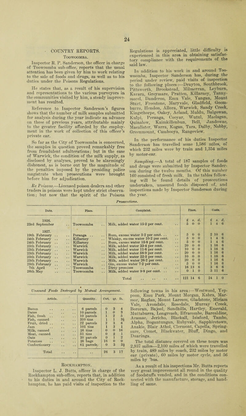 24 • COUNTRY REPORTS. Toowoomba. Inspector R. P. Sanderson, the officer in charge of Toowoomba sub-office, reports that the usual attention has been given by him to work relating to the sale of foods and drugs, as well as to his duties under the Poisons Regulations. He states that, as a result of his supervision and representations to the various purveyors in the communities visited by him, a steady improve¬ ment has resulted. Reference to Inspector Sanderson’s figures shows that the number of milk samples submitted for analysis during the year indicate an advance on those of previous years, attributable mainly to the greater facility afforded by the employ¬ ment in the work of collection of this officer’s private car. So far as the City of Toowoomba is concerned, the samples in question proved remarkably free from fraudulent adulterations; but in the case of Warwick, the condition of the milk supply, as disclosed by analyses, proved to be alarmingly dishonest, as is borne out by the magnitude of the penalties imposed by the presiding police magistrate when prosecutions were brought before him for adjudication. Re Poisons.—Licensed poison dealers and other traders in poisons were kept under strict observa¬ tion; but now that the spirit of the Poisons Regulations is appreciated, little difficulty is experienced in this area in obtaining satisfac¬ tory compliance with the requirements of the said law. In addition to his work in and around Too¬ woomba, Inspector Sanderson has, during the period under review, paid visits of inspection to the following places:—Drayton, Southbrook, Pittsworth, Brookstead, Milmcrran, Leyburn, Karara, Greymare, Pratten, Killarney, Tanny- morel, Danderoo, Emu Vale, Yangan, Mount Sturt, Freestone, Mary vale, Gladfield, Goom- burra, Hendon, Allora, Warwick, Sandy Creek, Kingsthorpe, Oakey, Acland, Muldu, Balgowan, Ivulpi, Peranga, Cooyar, Wutul, Maclagan, Quinalow, Kaimkillenbun, Bell, Jandowae, Macalister, Warra, Kogan, Tara, Dalby, Nobby, Greenmount, Cambooya, Rangeview. In the performance of his duties Inspector Sanderson has travelled some 1,586 miles, of which 232 miles were by train and 1,354 miles by motor-car. Sampling.—A total of 187 samples of foods and drugs were submitted by Inspector Sander¬ son during the twelve months. Of this number 160 consisted of fresh milk. In the.tables follow¬ ing will be found details of prosecutions undertaken, unsound foods disposed of, and inspections made by Inspector Sanderson during the year. Prosecutions. Date. Place. Complaint. Fines. Costs. 1926. £ s. d. £ s. d. 23rd September Toowoomba Milk, added water 15-2 per cent. 5 0 0 1 4 6 1927. 19th February .. Peranga .. Rum, excess water 5-2 per cent. . . 5 0 0 2 10 6 24th February .. Killarney Whisky, excess water 10-2 per cent. 5 0 0 1 4 6 24th February .. Killarney Rum, excess water 15-8 per cent. 5 0 0 1 4 6 25 th February .. Warwick Milk, added water 33-4 per cent. 20 0 0 1 16 6 25 th February .. Warwick Milk, added water 11*6 per cent. 10 0 0 1 16 6 25th February .. Warwick Milk, added water 58-9 per cent. 20 0 0 1 16 6 25th February . . Warwick Milk, added water 22-5 per cent. 10 0 0 1 16 6 25th February .. Warwick Milk, added water 26-2 per cent. 20 0 0 1 16 6 25 th February .. Warwick Gin, excess water 7-2 per cent. 5 0 0 1 16 6 7th April Toowoomba Dirty premises 16 13 6 3 6 6 26th May Toowoomba Milk, added water 9-8 per cent. . . Unsound Foods Destroyed by Mutual Arrangement. Article. Quantity. Cwt. qr. lb. Bacon 6 parcels 0 3 4 Dates 10 parcels 1 0 3 Fish, fresh 10 parcels 1 2 5 Fish, canned 310 tins 1 1 34 Fruit, dried .. 22 parcels 2 3 6 Jam 101 tins 1 3 1 Milk, canned 16 tins 0 0 16 Meat, canned 51 tins 0 2 1 Oats 10 parcels 0 1 2 Potatoes 16 bags 16 0 0 Confectionery 61 parcels 0 3 34 Rockhampton. Inspector L. J. Butts, officer in charge of the Rockhampton sub-office, reports that, in addition to his duties in and around the City of Rock¬ hampton, he has paid visits of inspection to the following towns in his area:—Westwood, Yep- poon, Emu Park, Mount Morgan, Kabra, Mar- mor, Raglan, Mount Larcom, Gladstone, Miriam Vale, Avondale, Rosedale, Murray Creek, Bororan, Bajool, Sandhills, Hartley, Emerald, Muttaburra, Longreach, Ilfracombe, Barcaldine, Aramac, Jericho, Blackall, Isisford, Tambo, Alpha, Bogantungan, Rubyvale, Sapphiretown, Anakie, Blair Athol, Clermont, Capella, Spring- sure, Comet, Blackwater, Bluff, Dingo, and Duaringa. The total distance covered on these tours was 2,937 miles—2,100 miles of which were travelled by train, 489 miles by coach, 232 miles by motor car (private), 60 miles by motor cycle, and 56 miles by ’bus. As a result of his inspections Mr. Butts reports very great improvement all round in the quality of foodstuffs vended, and in the conditions con¬ nected with the manufacture, storage, and hand¬ ling of same. /