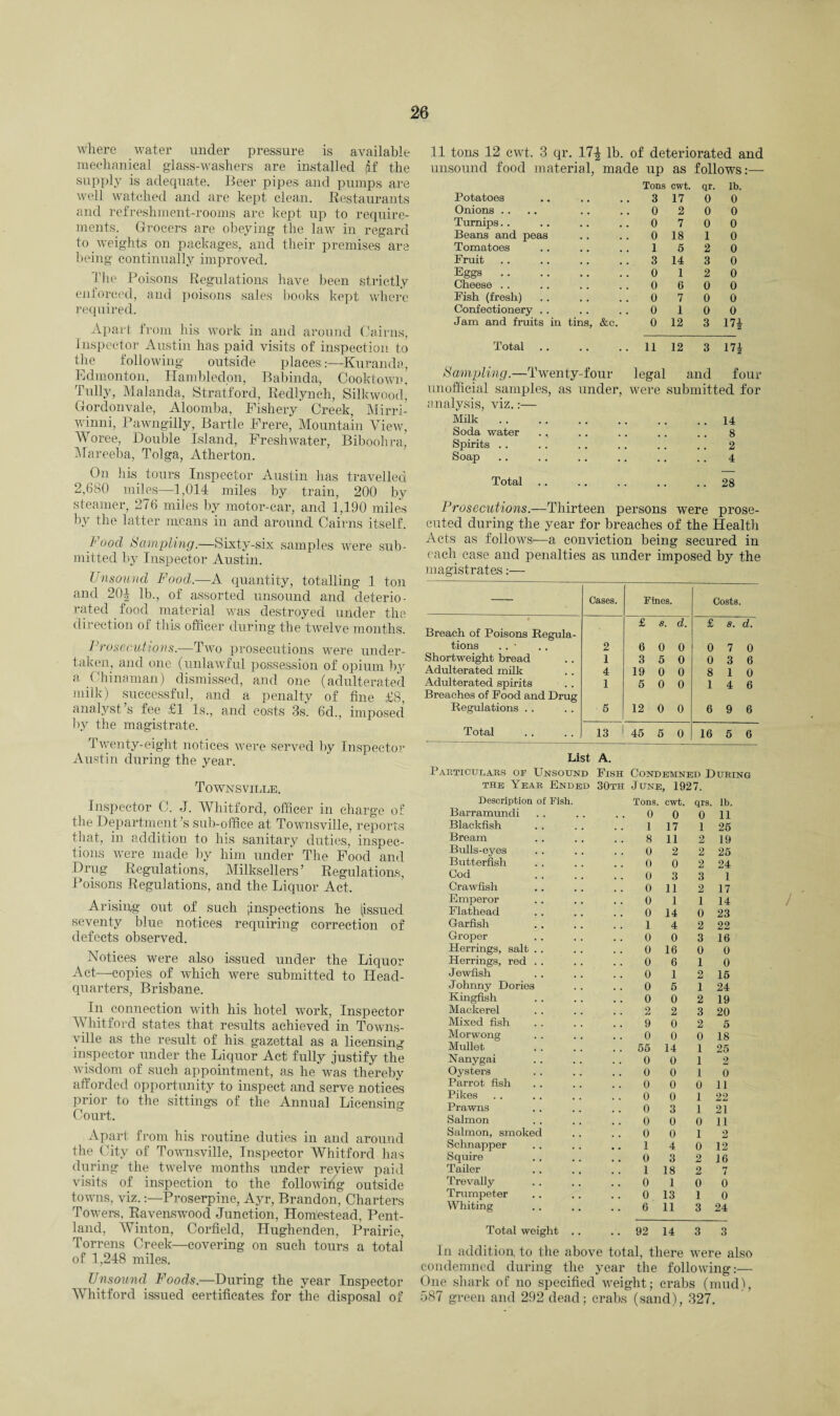 26 where water under pressure is available mechanical glass-washers are installed (if the supply is adequate. Beer pipes and pumps are well watched and are kept clean. Restaurants and refreshment-rooms are kept up to require¬ ments. Grocers are obeying the law in regard to weights on packages, and their premises are being continually improved. The Poisons Regulations have been strictly enforced, and poisons sales books kept where required. Apart from his work in and around Cairns, Inspector Austin has paid visits of inspection to the following outside places:—Kuranda, Edmonton, Hambledon, Babinda, Cooktowu, Tully, Malanda, Stratford, Redlynch, Silkwood, Gordonvale, Aloomba, Fishery Creek, Mirri- winni, Pawngilly, Bartle Frere, Mountain View, AVoree, Double Island, Freshwater, Biboohra, Mareeba, Tolga, Atherton. On his tours Inspector Austin has travelled 2,680 miles—1,014 miles by train, 200 by steamer, 276 miles by motor-car, and 1,190 miles bv the latter means in and around Cairns itself. Food Sampling.—Sixty-six samples were sub¬ mitted by Inspector Austin. TJnsound Food.—A quantity, totalling 1 ton and 20| lb., of assorted unsound and deterio¬ rated food material was destroyed under the direction of this officer during the twelve months. Prosecutions.—Two prosecutions were under¬ taken, and one (unlawful possession of opium by a Chinaman) dismissed, and one (adulterated milk) successful, and a penalty of fine £8 analyst’s fee £1 Is., and costs 3s. 6d., imposed by the magistrate. Twenty-eight notices were served by Inspector Austin during the year. Townsville. Inspector C. J. AVhitford, officer in charge of the Department ’s sub-office at Townsville, reports that, in addition to his sanitary duties, inspec¬ tions were made by him under The Food and Drug Regulations, Milksellers’ Regulations, Poisons Regulations, and the Liquor Act. Arising out of such (inspections; he (issued seventy blue notices requiring correction of defects observed. Notices were also issued under the Liquor Ad—copies of which were submitted to Head¬ quarters, Brisbane. In connection with his hotel work, Inspector AVhitford states that results achieved in Towns¬ ville as the result of his gazettal as a licensing inspector under the Liquor Act fully justify the wisdom of such appointment, as he was thereby afforded opportunity to inspect and serve notices prior to the sitting's of the Annual Licensing Court. Apart from his routine duties in and around the City of Townsville, Inspector AVhitford has during the twelve months under review paid visits of inspection to the following outside towns, viz.:—Proserpine, Ayr, Brandon, Charters Towers, Ravenswood Junction, Homlestead, Pent- land, AYinton, Corfield, Hughenden, Prairie, Torrens Creek—covering on such tours a total of 1,248 miles. Unsound Foods.—During the year Inspector AVhitford issued certificates for the disposal of 11 tons 12 cwt. 3 qr. 17^ lb. of deteriorated and unsound food material, made up as follows:— Tons cwt. qr. lb. Potatoes 3 17 0 0 Onions .. 0 2 0 0 Turnips.. 0 7 0 0 Beans and peas 0 18 1 0 Tomatoes 1 5 2 0 Fruit 3 14 3 0 Eggs. 0 1 2 0 Cheese .. 0 6 0 0 Fish (fresh) 0 7 0 0 Confectionery .. 0 1 0 0 Jam and fruits in tins, &c. 0 12 3 17* Total 11 12 3 17£ Sampling.—Twenty-four legal and four unofficial samples, as under, were submitted for analysis, viz.:— Milk .. Soda water Spirits . . Soap 14 8 2 4 Total .. .. .. .. .. 28 Prosecutions.—Thirteen persons were prose¬ cuted during the year for breaches of the Health Acts as follows^—a conviction being secured in each case and penalties as under imposed by the magistrates:— Cases. Fines. Costs. # Breach of Poisons Regula- £ s. d. £ s. d. tions .. • 2 6 0 0 0 7 0 Shortweight bread 1 3 5 0 0 3 6 Adulterated milk 4 19 0 0 8 1 0 Adulterated spirits Breaches of Food and Drug 1 5 0 0 1 4 6 Regulations .. 6 12 0 0 6 9 6 Total 13 45 5 0 16 5 6 List A. Particulars of Unsound Fish Condemned During the Year Ended 30th June, 1927. Description of Fish. Barramundi Tons. 0 cwt. 0 qrs. 0 lb. 11 Blackfish 1 17 i 25 Bream 8 11 2 19 Bulls-eyes 0 2 2 25 Butterfisli 0 0 2 24 Cod 0 3 3 1 Crawfish 0 11 2 17 Emperor 0 1 1 14 Flathead 0 14 0 23 Garfish 1 4 2 22 Groper 0 0 3 16 Herrings, salt .. 0 16 0 0 Herrings, red . . 0 6 1 0 Jewfish 0 1 2 15 Johnny Dories 0 5 1 24 Kingfish 0 0 2 19 Mackerel 2 2 3 20 Mixed fish 9 0 2 5 Morwong 0 0 0 18 Mullet 55 14 1 25 Nanygai 0 0 1 2 Oysters 0 0 1 0 Parrot fish 0 0 0 11 Pikes 0 0 1 22 Prawns 0 3 1 21 Salmon 0 0 0 11 Salmon, smoked 0 0 1 ft Schnapper 1 4 0 12 Squire 0 3 2 16 Tailer 1 18 2 7 Trevally 0 1 0 0 Trumpeter 0 13 1 0 Total weight .. . , 92 14 3 3 In addition to the above total, there were also condemned during the year the following:— One shark of no specified weight; crabs (mud), 587 green and 292 dead; crabs (sand), 327. /