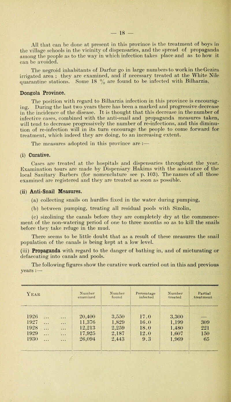 All that can be done at present in this province is the treatment of boys in the village schools in the vicinity of dispensaries, and the spread of propaganda among the people as to the way in which infection takes place and as to how it can be avoided. The negroid inhabitants of Darfur go in large numbers to work in theGezira irrigated area ; they are examined, and if necessary treated at the White Nile quarantine stations. Some 18 % are found to be infected with Bilharzia. Dongola Province. The position with regard to Bilharzia infection in this province is encourag¬ ing. During the last two years there has been a marked and progressive decrease in the incidence of the disease. It is thought that this decrease in the number of infective cases, combined with the anti-snail and propaganda measures taken, will tend to decrease progressively the number of re-infections, and this diminu¬ tion of re-infection will in its turn encourage the people to come forward for treatment, which indeed they are doing, to an increasing extent. The measures adopted in this province are :— (i) Curative. Cases are treated at the hospitals and dispensaries throughout the year. Examination tours are made by Dispensary Hakims with the assistance of the local Sanitary Barbers (for nomenclature see p. 103). The names of all those examined are registered and they are treated as soon as possible. (ii) Anti-Snail Measures. (a) collecting snails on hurdles fixed in the water during pumping, (b) between pumping, treating all residual pools with Sizolin, (c) sizolining the canals before they are completely dry at the commence¬ ment of the non-watering period of one to three months so as to kill the snails before they take refuge in the mud. There seems to be little doubt that as a result of these measures the snail population of the canals is being kept at a low level. (iii) Propaganda with regard to the danger of bathing in, and of micturating or defaecating into canals and pools. The following figures show the curative work carried out in this and previous years :— Year Number examined Number found Percentage infected Number treated Partial treatment 1926 . 20,400 3,550 17.0 3,300 1927 . 11.376 1,829 16.0 1,199 309 1928 . 12,213 2,259 18.0 1,480 221 1929 . 17,925 2,187 12.0 1,607 150 1930 . 26,094 2,443 9.3 1,969 65