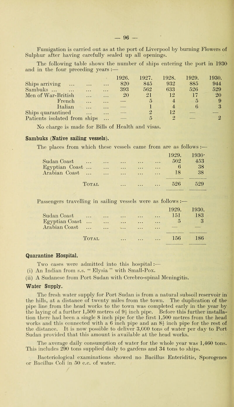 Fumigation is carried out as at the port of Liverpool by burning Flowers of Sulphur after having carefully sealed up all openings. The following table shows the number of ships entering the port in 1930 and in the four preceding years 1926. 1927. 1928. 1929. 1930. Ships arriving 820 845 932 885 944 Sambuks ... 393 562 633 526 529 Men of War-British 20 21 12 17 20 French — 5 4 5 9 Italian — 1 4 6 3 Ships quarantined —- 2 12 — — Patients isolated from ships ... — 5 2 — 2 No charge is made for Bills of Health and visas. Sambuks (Native sailing vessels). The places from which these vessels came from are as follows 1929. 1930- Sudan Coast ... ... ... ... ... 502 453 Egyptian Coast ... ... ... ... ... 6 38 Arabian Coast ... ... ... ... ... 18 38 Total ... ... ... 526 529 Passengers travelling in sailing vessels were as follows :— 1929. 1930. Sudan Coast ... ... ... ... ... 151 183 Egyptian Coast ... ... ... ... ... 5 3 Arabian Coast ... ... ... ... ... — — Total 156 186 Quarantine Hospital. Two cases were admitted into this hospital :— (i) An Indian from s.s. “ Elysia ” with Small-Pox. (ii) A Sudanese from Port Sudan with Cerebro-spinal Meningitis. Water Supply. The fresh water supply for Port Sudan is from a natural subsoil reservoir in the hills, at a distance of twenty miles from the town. The duplication of the pipe line from the head works to the town was completed early in the year by the laying of a further 1,500 metres of 91 inch pipe. Before this further installa¬ tion there had been a single 8 inch pipe for the first 1,500 metres from the head works and this connected with a 6 inch pipe and an 8|- inch pipe for the rest of the distance. It is now possible to deliver 3,000 tons of water per day to Port Sudan provided that this amount is available at the head works. The average daily consumption of water for the whole year was 1,460 tons. This includes 290 tons supplied daily to gardens and 34 tons to ships. Bacteriological examinations showed no Bacillus Enteriditis, Sporogenes or Bacillus Coli in 50 c.c. of water.