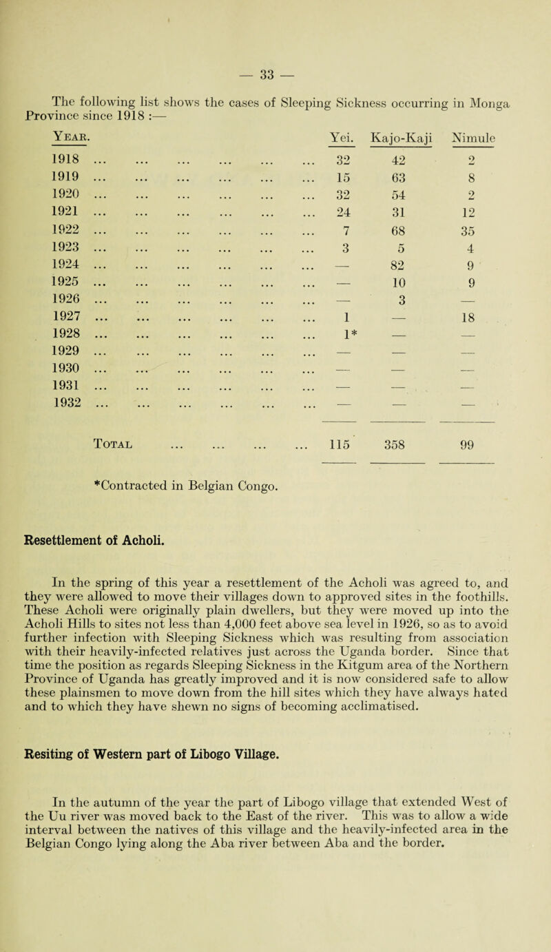 The following list shows the cases of Sleeping Sickness occurring in Monga Province since 1918 :— Year. 1918 1919 1920 1921 1922 1923 1924 1925 1926 1927 1928 1929 1930 1931 1932 Total Yei. Kajo-Kaji Nimule 32 42 2 15 63 8 32 54 2 24 31 12 7 68 35 3 5 4 — 82 9 — 10 Q 9 1 o 18 1* — — — — , , — 115 358 99 *Contracted in Belgian Congo. Resettlement of Acholi. In the spring of this year a resettlement of the Acholi was agreed to, and they were allowed to move their villages down to approved sites in the foothills. These Acholi were originally plain dwellers, but they were moved up into the Acholi Hills to sites not less than 4,000 feet above sea level in 1926, so as to avoid further infection with Sleeping Sickness which was resulting from association with their heavily-infected relatives just across the Uganda border. Since that time the position as regards Sleeping Sickness in the Kitgum area of the Northern Province of Uganda has greatly improved and it is now considered safe to allow these plainsmen to move down from the hill sites which they have always hated and to which they have shewn no signs of becoming acclimatised. Resiting of Western part of Libogo Village. In the autumn of the year the part of Libogo village that extended West of the Uu river was moved back to the East of the river. This was to allow a wide interval between the natives of this village and the heavily-infected area in the Belgian Congo lying along the Aba river between Aba and the border.
