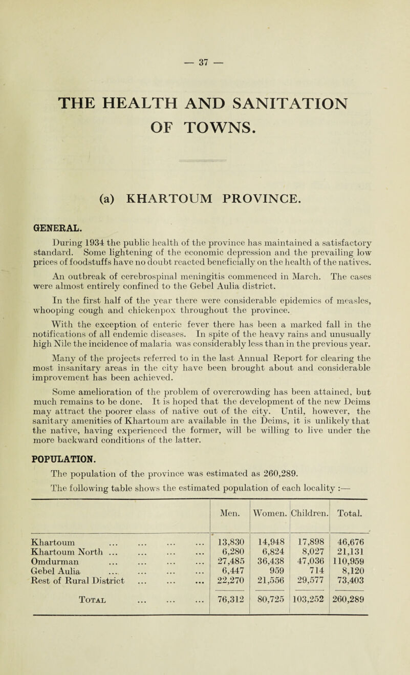 THE HEALTH AND SANITATION OF TOWNS. (a) KHARTOUM PROVINCE. GENERAL. During 1934 the public health of the province has maintained a satisfactory standard. Some lightening of the economic depression and the prevailing low prices of foodstuffs have no doubt reacted beneficially on the health of the natives. An outbreak of cerebrospinal meningitis commenced in March. The cases were almost entirely confined to the Gebel Aulia district. In the first half of the year there were considerable epidemics of measles, whooping cough and chickenpox throughout the province. With the exception of enteric fever there has been a marked fall in the notifications of all endemic diseases. In spite of the heavy rains and unusually high Nile the incidence of malaria was considerably less than in the previous year. Many of the projects referred to in the last Annual Report for clearing the most insanitary areas in the city have been brought about and considerable improvement has been achieved. Some amelioration of the problem of overcrowding has been attained, but much remains to be done. It is hoped that the development of the new Deims may attract the poorer class of native out of the city. Until, however, the sanitary amenities of Khartoum are available in the Deims, it is unlikely that the native, having experienced the former, will be willing to live under the more backward conditions of the latter. POPULATION. The population of the province was estimated as 260,289. The following table shows the estimated population of each locality :— Men. Women. Children. Total. * Khartoum 13,830 14,948 17,898 46,676 Khartoum North ... 6,280 6,824 8,027 21,131 Omdurman 27,485 36,438 47,036 110,959 Gebel Aulia 6,447 959 714 8,120 Rest of Rural District 22,270 21,556 29,577 73,403 Total . 76,312 80,725 103,252 260,289