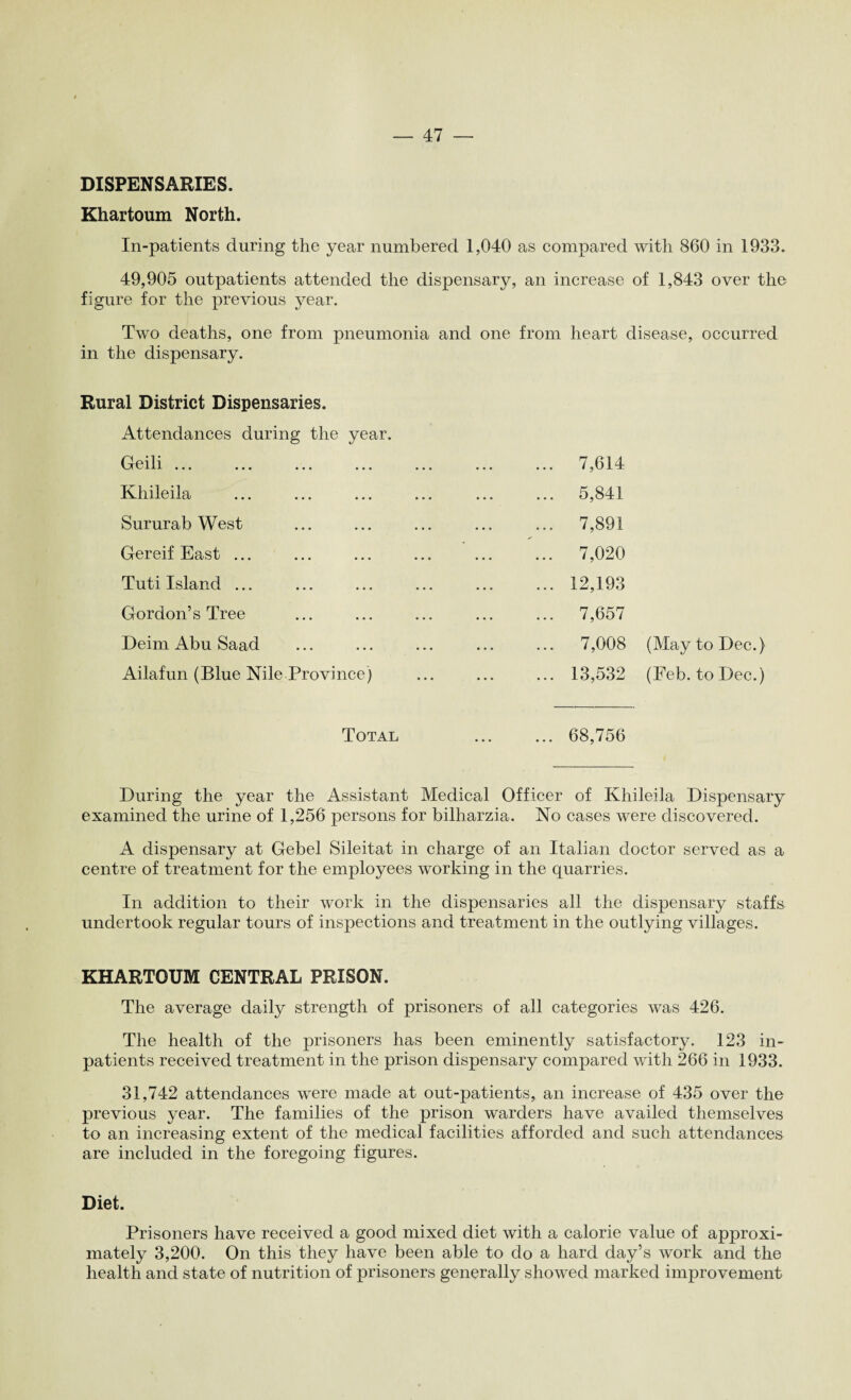 DISPENSARIES. Khartoum North. In-patients during the year numbered 1,040 as compared with 860 in 1933. 49,905 outpatients attended the dispensary, an increase of 1,843 over the figure for the previous year. Two deaths, one from pneumonia and one from heart disease, occurred in the dispensary. Rural District Dispensaries. Attendances during the year. Geili. . 7,614 Khileila . 5,841 Sururab West . 7,891 Gereif East ... '. 7,020 Tuti Island ... .12,193 Gordon’s Tree . 7,657 Deim Abu Saad . 7,008 Ailafun (Blue Nile Province) .13,532 Total ... 68,756 (May to Dec.) (Feb. to Dec.) During the year the Assistant Medical Officer of Khileila Dispensary examined the urine of 1,256 persons for bilharzia. No cases were discovered. A dispensary at Gebel Sileitat in charge of an Italian doctor served as a centre of treatment for the employees working in the quarries. In addition to their work in the dispensaries all the dispensary staffs undertook regular tours of inspections and treatment in the outlying villages. KHARTOUM CENTRAL PRISON. The average daily strength of prisoners of all categories was 426. The health of the prisoners has been eminently satisfactory. 123 in¬ patients received treatment in the prison dispensary compared with 266 in 1933. 31,742 attendances were made at out-patients, an increase of 435 over the previous year. The families of the prison warders have availed themselves to an increasing extent of the medical facilities afforded and such attendances are included in the foregoing figures. Diet. Prisoners have received a good mixed diet with a calorie value of approxi¬ mately 3,200. On this they have been able to do a hard day’s work and the health and state of nutrition of prisoners generally showed marked improvement