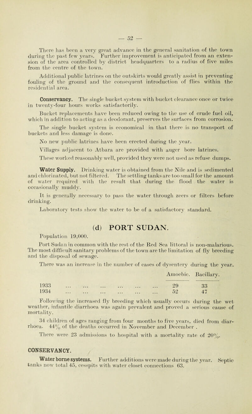 There has been a very great advance in the general sanitation of the town during the past few years. Further improvement is anticipated from an exten¬ sion of the area controlled by district headquarters to a radius of five miles from the centre of the town. Additional public latrines on the outskirts would greatly assist in preventing fouling of the ground and the consequent introduction of flies within the residential area. Conservancy. The single bucket system with bucket clearance once or twice in twenty-four hours works satisfactorily. Bucket replacements have been reduced owing to the use of crude fuel oil, which in addition to acting as a deodorant, preserves the surfaces from corrosion. The single bucket system is economical in that there is no transport of buckets and less damage is done. No new public latrines have been erected during the year. Villages adjacent to Atbara are provided with auger bore latrines. These worked reasonably well, provided they were not used as refuse dumps. Water Supply. Drinking water is obtained from the Nile and is sedimented and chlorinated, but not filtered. The settling tanks are too small for the amount of water required with the result that during the flood the water is occasionally muddy. It is generally necessary to pass the water through zeers or filters before drinking. Laboratory tests show the water to be of a satisfactory standard. (d) PORT SUDAN. Population 19,000. Port Sudan in common with the rest of the Red Sea littoral is non-malarious. The most difficult sanitary problems of the town are the limitation of fly breeding and the disposal of sewage. There was an increase in the number of cases of dysentery during the year. Amoebic. Bacillary. «/ 1933 1934 29 33 52 47 Following the increased fly breeding which usually occurs during the wet weather, infantile diarrhoea was again prevalent and proved a serious cause of mortality. tj 34 children of ages ranging from four months to five years, died from diar¬ rhoea. 44% of the deaths occurred in November and December . There were 23 admissions to hospital with a mortality rate of 20%. CONSERVANCY. Water borne systems. Further additions were made during the year. Septic- tanks now total 45, cesspits with water closet connections 63.