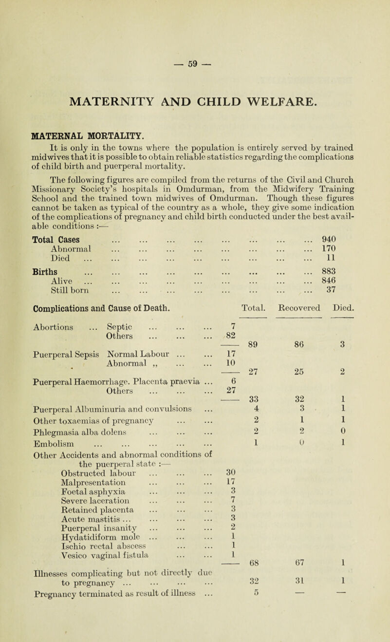 MATERNITY AND CHILD WELFARE. MATERNAL MORTALITY. It is only in the towns where the population is entirely served by trained midwives that it is possible to obtain reliable statistics regarding the complications of child birth and puerperal mortality. The following figures are compiled from the returns of the Civil and Church Missionary Society’s hospitals in Omdurman, from the Midwifery Training School and the trained town midwives of Omdurman. Though these figures cannot be taken as typical of the country as a whole, they give some indication of the complications of pregnancy and child birth conducted under the best avail¬ able conditions Total Cases . Abnormal Died Births . Alive Still born Complications and Cause of Death. . 940 . 170 . 11 ... ... ... 883 . 846 37 Total. Recovered Died. Abortions ... Septic ... ... ... 7 Others ... ... ... 82 - 89 Puerperal Sepsis Normal Labour ... ... 17 Abnormal ,, ... ... 10 — 27 Puerperal Haemorrhage. Placenta prae via ... 6 Others ... ... ... 27 -33 Puerperal Albuminuria and convulsions ... 4 Other toxaemias of pregnancy ... ... 2 Phlegmasia alba dolens ... ... ... 2 Embolism ... ... ... ... • • • 1 Other Accidents and abnormal conditions of the puerperal state :—- Obstructed labour ... ... ... 30 Malpresentation ... ... ... 17 Foetal asphyxia ... ... ... 3 Severe laceration ... ... ... 7 Retained placenta ... ... ... 3 Acute mastitis ... ... ••• ••• 3 Puerperal insanity ... ... ... 2 Hydatidiform mole ... ... ... 1 Ischio rectal abscess ... ... 1 Vesico vaginal fistula ... ... 1 - 68 Illnesses complicating but not directly due to pregnancy ... ... ... ••• 32 Pregnancy terminated as result of illness ... 5 86 25 32 3 1 2 0 67 31 3 2 1 1 1 0 1 1 1