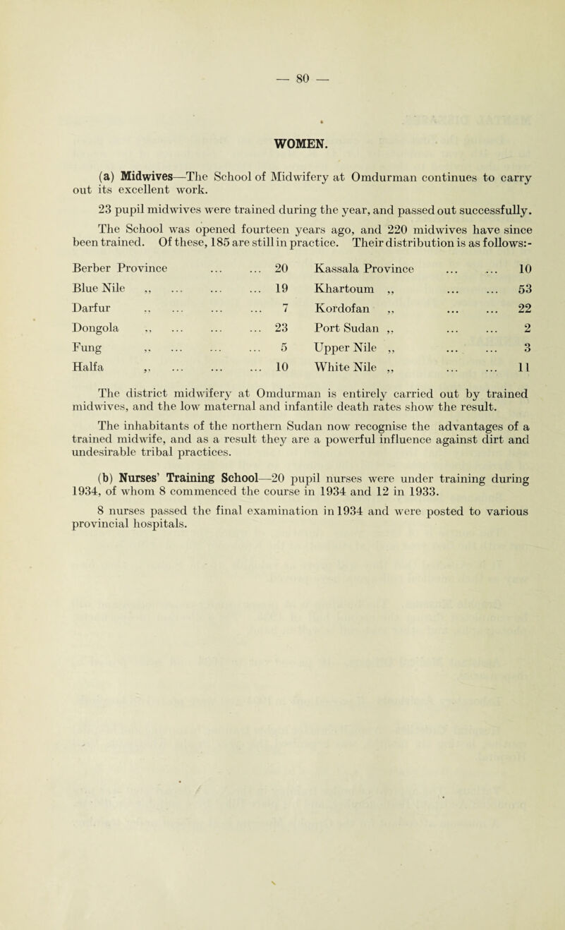 WOMEN. (a) Midwives—Tlie School of Midwifery at Omdurman continues to carry out its excellent work. 23 pupil midwives were trained during the year, and passed out successfully. The School was opened fourteen years ago, and 220 midwives have since been trained. Of these, 185 are still in practice. Their distribution is as follows: - Berber Province ... 20 Kassala Province • • • 10 Blue Nile ,, ... 19 Khartoum ,, • • • 53 Darfur ., 7 Kordofan ,, • • • ... 22 Dongola ... 23 Port Sudan ,, • • • 2 Fung ... 5 Upper Nile ,, ... 3 Haifa ,, ... 10 White Nile ,, • • • 11 The district midwifery at Omdurman is entirely carried out by trained midwives, and the low maternal and infantile death rates show the result. The inhabitants of the northern Sudan now recognise the advantages of a trained midwife, and as a result they are a powerful influence against dirt and undesirable tribal practices. (b) Nurses’ Training School—20 pupil nurses were under training during 1934, of whom 8 commenced the course in 1934 and 12 in 1933. 8 nurses passed the final examination in 1934 and were posted to various provincial hospitals.