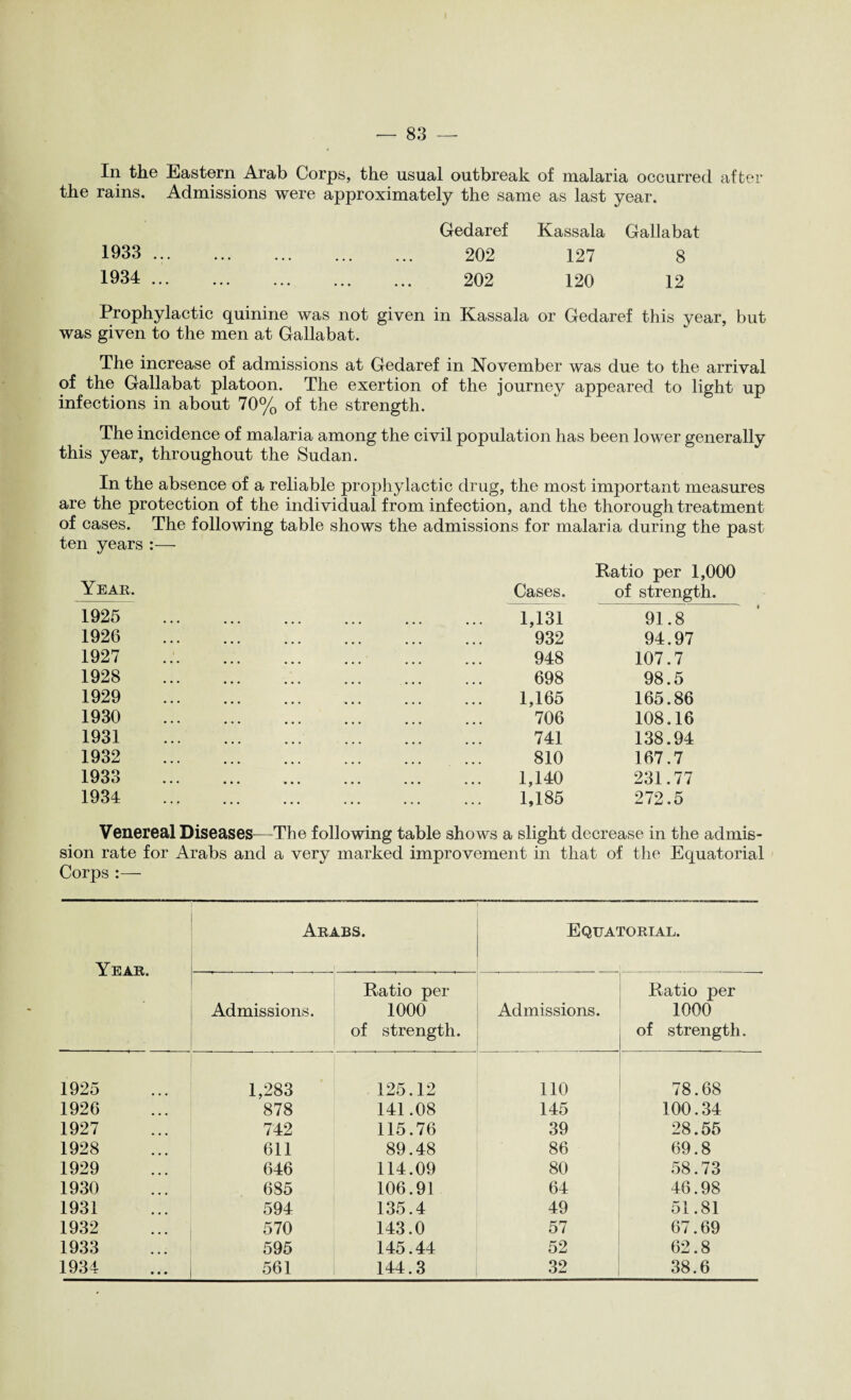 In the Eastern Arab Corps, the usual outbreak of malaria occurred after the rains. Admissions were approximately the same as last year. Gedaref Kassala Gallabat 1933 . 202 127 8 1934 . 202 120 12 Prophylactic quinine was not given in Kassala or Gedaref this year, but was given to the men at Gallabat. The increase of admissions at Gedaref in November was due to the arrival of the Gallabat platoon. The exertion of the journey appeared to light up infections in about 70% of the strength. The incidence of malaria among the civil population has been lower generally this year, throughout the Sudan. In the absence of a reliable prophylactic drug, the most important measures are the protection of the individual from infection, and the thorough treatment of cases. The following table shows the admissions for malaria during the past ten years :— Year. Cases. Ratio per 1,000 of strength. 1925 1,131 91.8 1926 932 94.97 1927 948 107.7 1928 698 98.5 1929 1,165 165.86 1930 706 108.16 1931 741 138.94 1932 810 167.7 1933 1,140 231.77 1934 ... ... ... 1,185 272.5 Venereal Diseases -The following table shows a slight decrease in the admis- sion rate for Arabs and a very marked improvement in that of the Equatorial Corps :— Year. Arabs. Equatorial. Admissions. Ratio per 1000 of strength. Admissions. Ratio per 1000 of strength. 1925 1,283 125.12 110 78.68 1926 878 141.08 145 100.34 1927 742 115.76 39 28.55 1928 611 89.48 86 69.8 1929 646 114.09 80 58.73 1930 685 106.91 64 46.98 1931 594 135.4 49 51.81 1932 570 143.0 57 67.69 1933 595 145.44 52 62.8 1934 561 144.3 32 38.6