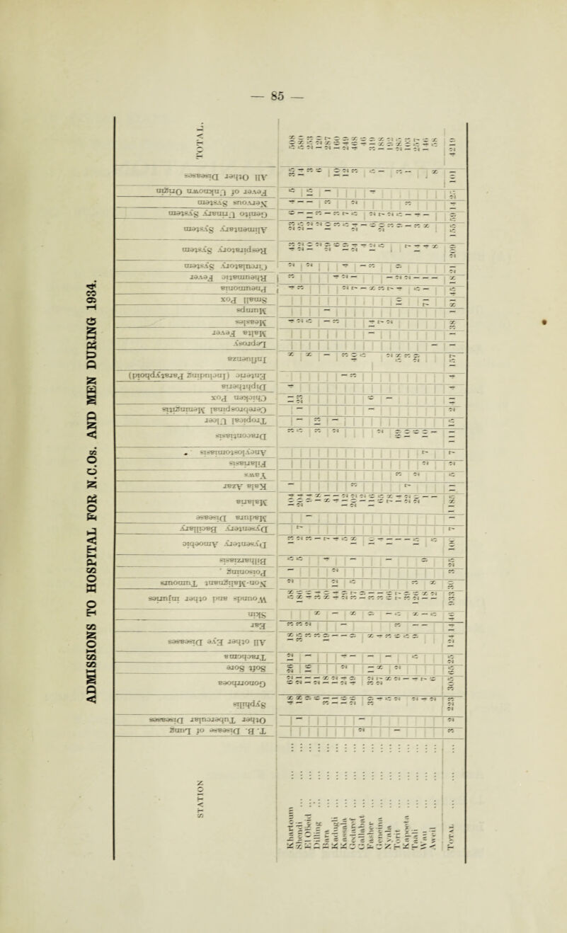 ADMISSIONS TO HOSPITAL FOR N.C.Os. AND MEN DURING 1934. - 7 “ ~ ^ .9 9 - - x x r. - -i i- -i x -_ — x — — x r. x ~ — l. c ti - -i - -i - -ci — ci — -j 1 -- saseaeid jaqio pv UtSXIQ UJiOTrqU'j xo J3A3,| raajsAg snoAja^ raaisAg ajbuuj ojrusQ ma*SAg Aj^iuauiify ci ci — — *1 - - x g niaxsAg AJoaBjidsag ? ?i r71 f. - = ;> ~ u *= ^ z ~ x § ci niaiSAg Ajox^|a-jjij j9Aaj auemnaqg -- ~T -* — — Cl Cl-X ^nioranaug cit X “ t—r *C — XCVI II^US — i> x sduinj^ *“ — ^qs-Bajv — CS<X — CC — Cl X J9A9J eipK — — Asajdaq — - eznanyrij x — - z«: ci x n r. t- ~ tC CJ tC (pioqcLfip&req STiiprqocq) auaprj — rc — Buaqxqdqj 111 : | | Z-. xoj aaqottQ — ci * Z spisrmzaj^ {eaidmiqaido — Cl jaoo n?Jidojx *2 — ic inseqnaxexq - CC Cl Cl C- C 'Z z - - „ PlrftJI UJOX-OJ A 0 u Y t- fc’i-mjnqi j[ Cl Cl sjwx cc ci ic jr>z\~ ~ £— — J * * — 3C C. ^ — Cl —Cl — — 3BB3SIQ ejnpej^ ~ — jlreqxoBg £i3?Tia&£(j r- Diqaoaiy iiamasA^j -  ” _- - ' 5 sis?mxreq|ig «c tC — — — ~ iZ Cl Sninosrioq — Cl — sjnonmx xxreaSrpj^-uos^ « Cl x - X 3 saunftn jaqxo pue spuno ^v ■X — » x — X « — —. :c SC : - '' r. — — H ,JP!S x — X r. - «c X — «i x ;l ~ X- — sa?ua~ifi ^'3 jaq*o jjy ^ ^ ^ ^ ^ BuxoqaBJX -  _ 3 3 «°8 xJOg XX Cl - x c. £ Baoquoaof) 8 ■ — — — x c ■ — ss n i' cc « — — i - x *c X Cl — Cl-Cl — CC Cl X sipqdAg x X c-. ^ C 'Z. ^ — i-C c- ci -r ci re Cl sa^Baspq jFjruuaqnx Jaqxo — Cl Sang io g X -*--- Cl STATION .I : :::::::::::.j - .j - CI Z — 5 ^ r 2 ^ z r £ ^ E c -E ? J f z c E r x — - r p _i: — ~ e ~ ~ z ~ z ~ E £ c