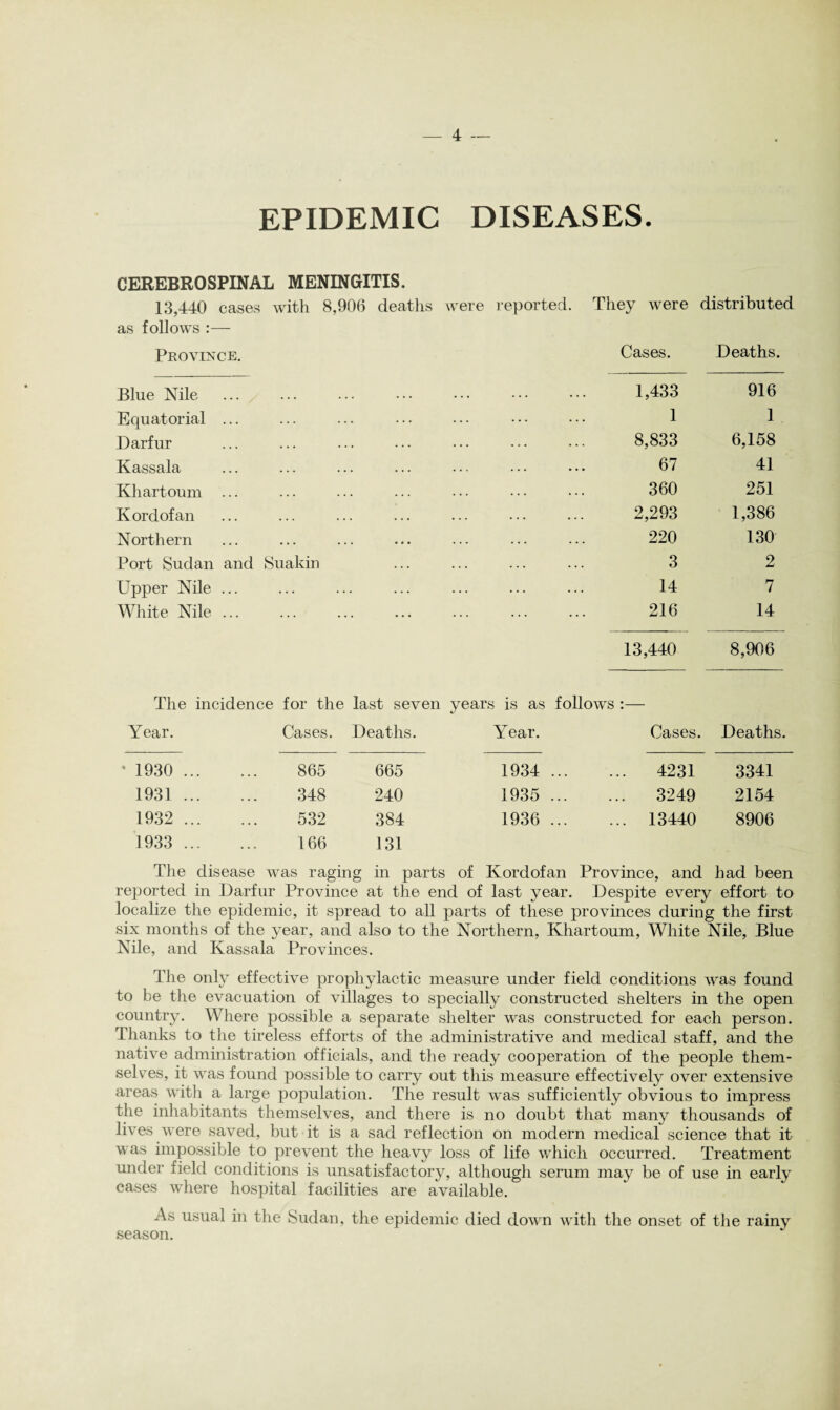 EPIDEMIC DISEASES. CEREBROSPINAL MENINGITIS. 13,440 cases with 8,906 deaths were reported. They were distributed as follows :— Province. Cases. Deaths. Blue Nile . • • ... . . . 1,433 916 Equatorial ... ... ... 1 1 Darfur . . . 8,833 6,158 Kassala . . • 67 41 Khartoum ... 360 251 Kordofan . . • 2,293 1,386 Northern • • • 220 130 Port Sudan and Suakin . . . 3 2 Upper Nile ... . . . 14 7 White Nile ... • •» 216 14 13,440 8,906 The incidence for the last seven years is as follows :— Year. Cases. Deaths. Year. Cases. Deaths. • 1930 . 865 665 1934 ... ... 4231 3341 1931 . 348 240 1935 ... ... 3249 2154 1932 . 532 384 1936 ... ... 13440 8906 1933 .. 166 131 The disease was raging in parts of Kordofan Province, and had been reported in Darfur Province at the end of last year. Despite every effort to localize the epidemic, it spread to all parts of these provinces during the first six months of the year, and also to the Northern, Khartoum, White Nile, Blue Nile, and Kassala Provinces. The only effective prophylactic measure under field conditions was found to be tiie evacuation of villages to specially constructed shelters in the open country. Where possible a separate shelter was constructed for each person. Thanks to the tireless efforts of the administrative and medical staff, and the native administration officials, and the ready cooperation of the people them¬ selves, it was found possible to carry out this measure effectively over extensive areas with a large population. The result was sufficiently obvious to impress the inhabitants themselves, and there is no doubt that many thousands of lives were saved, but it is a sad reflection on modern medical science that it was impossible to prevent the heavy loss of life which occurred. Treatment under field conditions is unsatisfactory, although serum may be of use in early cases where hospital facilities are available. As usual in the Sudan, the epidemic died down with the onset of the rainy season.