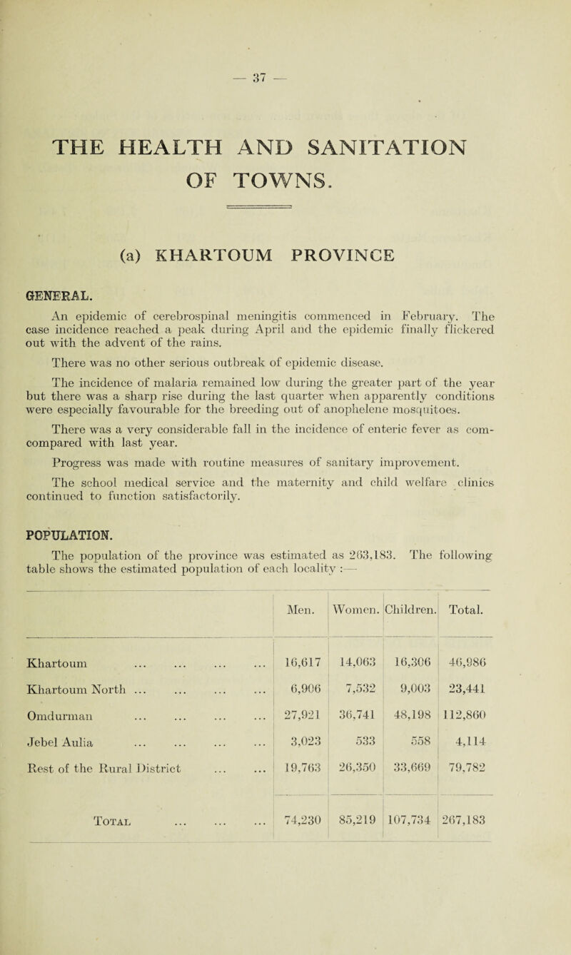 THE HEALTH AND SANITATION OF TOWNS. (a) KHARTOUM PROVINCE GENERAL. An epidemic of cerebrospinal meningitis commenced in February. The case incidence reached a peak during April and the epidemic finally flickered out with the advent of the rains. There was no other serious outbreak of epidemic disease. The incidence of malaria remained low during the greater part of the year but there was a sharp rise during the last quarter when apparently conditions were especially favourable for the breeding out of anophelene mosquitoes. There was a very considerable fall in the incidence of enteric fever as coin- compared with last year. Progress was made with routine measures of sanitary improvement. The school medical service and the maternity and child welfare clinics continued to function satisfactorily. POPULATION. The population of the province was estimated as 283,183. The following table shows the estimated population of each locality :— Men. Women. Children. Total. Khartoum 16,617 14,063 16,306 46,986 Khartoum North ... 6,906 7,532 9,003 23,441 Omdurman 27,921 36,741 48,198 112,860 Jebel Aulia 3,023 533 558 4,114 Rest of the Rural District 19,763 26,350 33,669 79,782 Total 74,230 85,219 107,734 267,183