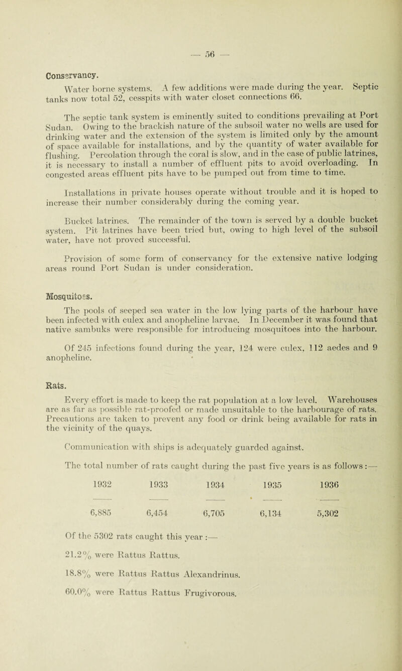 Conssrvancy. Water borne systems. A few additions were made during the year. Septic tanks now total 52, cesspits with water closet connections 66. The septic tank system is eminently suited to conditions prevailing at Port Sudan. Owing to the brackish nature of the subsoil water no wells are used for drinking water and the extension of the system is limited only by the amount of space available for installations, and by the quantity of water available for flushing. Percolation through the coral is slow, and in the case of public latrines, it is necessary to install a number of effluent pits to avoid overloading. In congested areas effluent pits have to be pumped out from time to time. Installations in private houses operate without trouble and it is hoped to increase their number considerably during the coming year. Bucket latrines. The remainder of the town is served by a double bucket system. Pit latrines have been tried but, owing to high level of the subsoil water, have not proved successful. Provision of some form of conservancy for the extensive native lodging areas round Port Sudan is under consideration. Mosquitoes. The pools of seeped sea water in the low lying parts of the harbour have been infected with culex and anopheline larvae. In December it was found that native sambuks were responsible for introducing mosquitoes into the harbour. Of 245 infections found during the year, 124 were culex, 112 aedes and 9 anopheline. Rats. Every effort is made to keep the rat population at a low level. Warehouses are as far as possible rat-proofed or made unsuitable to the harbourage of rats. Precautions are taken to prevent any food or drink being available for rats in the vicinity of the quays. Communication with ships is adequately guarded against. The total number of rats caught during the past five years is as follows : — 1932 1933 1934 1935 A _ 1936 6,885 6,454 6,705 6,134 5,302 Of the 5302 rats caught this year :— 21.2% were Rattus Rattus. 18.8% were Rattus Rattus Alexandrinus. 60.0% were Rattus Rattus Frugivorous.