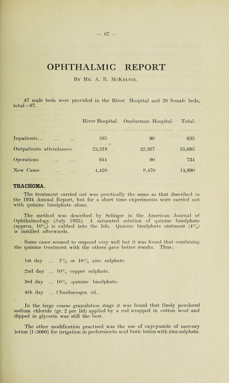 — 07 OPHTHALMIC REPORT By Mr. A. R. McKelyie. 47 male beds were provided in the River Hospital and 20 female beds, total = 67. River Hospital. Omdurman Hospital. Total. Inpatients... 565 90 655 Outpatients attendances 23,318 32,367 55,685 Operations 644 90 734 New Cases 4,420 9,470 13,890 TRACHOMA. The treatment carried out was practically the same as that described in' the 1934 Annual Report, but for a short time experiments were carried out with quinine bisulphate alone. The method was described by Selinger in the American Journal of Ophthalmology (July 1935). A saturated solution of quinine bisulphate {approx. 10%) is rubbed into the lids. Quinine bisulphate ointment (4%) is instilled afterwards. Some cases seemed to respond very well but it was found that combining the quinine treatment with the others gave better results. Thus : 1st day ... 2% or 10% zinc sulphate. 2nd day ... 10% copper sulphate. 3rd day ... 10% quinine bisulphate. 4th day ... Chaulmoogra oil. In the large coarse granulation stage it was found that finely powdered sodium chloride (gr. 2 per lid) applied by a rod wrapped in cotton wool and dipped in glycerin was still the best. The other modification practised was the use of oxycyanide of mercury