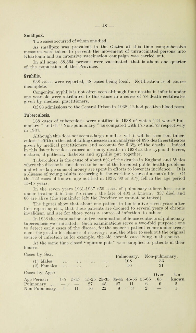 Smallpox. Two cases occurred of whom one died. As smallpox was prevalent in the Gezira at this time comprehensive measures were taken to prevent the movement of unvaccinated persons into Khartoum and an intensive vaccination campaign was carried out. In all some 58,564 persons were vaccinated, that is about one quarter of the population of the Province. Syphilis. 938 cases were reported, 48 cases being local. Notification is of course incomplete. Congenital syphilis is not often seen although four deaths in infants under one year old were attributed to this cause in a series of 78 death certificates given by medical practitioners. Of 83 admissions to the Central Prison in 1938, 12 had positive blood tests. Tuberculosis. 188 cases of tuberculosis were notified in 1938 of which 124 were “ Pul¬ monary ” and 64 “ Non-pulmonary ” as compared with 175 and 73 respectively in 1937. Although this does not seem a large number yet it will be seen that tuber¬ culosis is fifth on the list of killing diseases in an analysis of 695 death certificates given by medical practitioners and accounts for 6.3% of the deaths. Indeed in this list tuberculosis caused as many deaths in 1938 as the typhoid fevers, malaria, diphtheria, diabetes and syphilis put together. Tuberculosis is the cause of about 6% of the deaths in England and Wales where the disease is considered to be one of the foremost public health problems and where large sums of money are spent in efforts to lower its incidence. It is a disease of young adults occurring in the working years of a man’s life. Of the 122 cases of known age notified in 1938, 99 or 81% fell in the age period 15-45 years. In the seven years 1931-1937 650 cases of pulmonary tuberculosis came under treatment in this Province ; the fate of 403 is known : 337 died and 66 are alive (the remainder left the Province or cannot be traced). The figures show that about one patient in ten is alive seven years after first reporting sick, that these patients are doomed to several years of chronic invalidism and are for those years a source of infection to others. In 1938 the examination and re-examination of house contacts of pulmonary tuberculosis was initiated. Such examinations serve a two-fold purpose : one to detect early cases of the disease, for the sooner a patient comes under treat¬ ment the greater his chances of recovery : and the other to seek out the original source of infection as for example, the old chronic case living in the house. At the same time closed “sputum pots” were supplied to patients in their houses. Cases by Sex. Pulmonary. Non-pulmonary. (1) Males • • • ... 108 33 (2) Females 16 31 Cases by Age : Over Un¬ Age Period : 1-5 5-15 15-25 25-35 35-45 45-55 55-65 65 known Pulmonary ... — / — 27 45 27 11 6 6 9 Non-Pulmonary 1 11 16 22 8 3 2 1