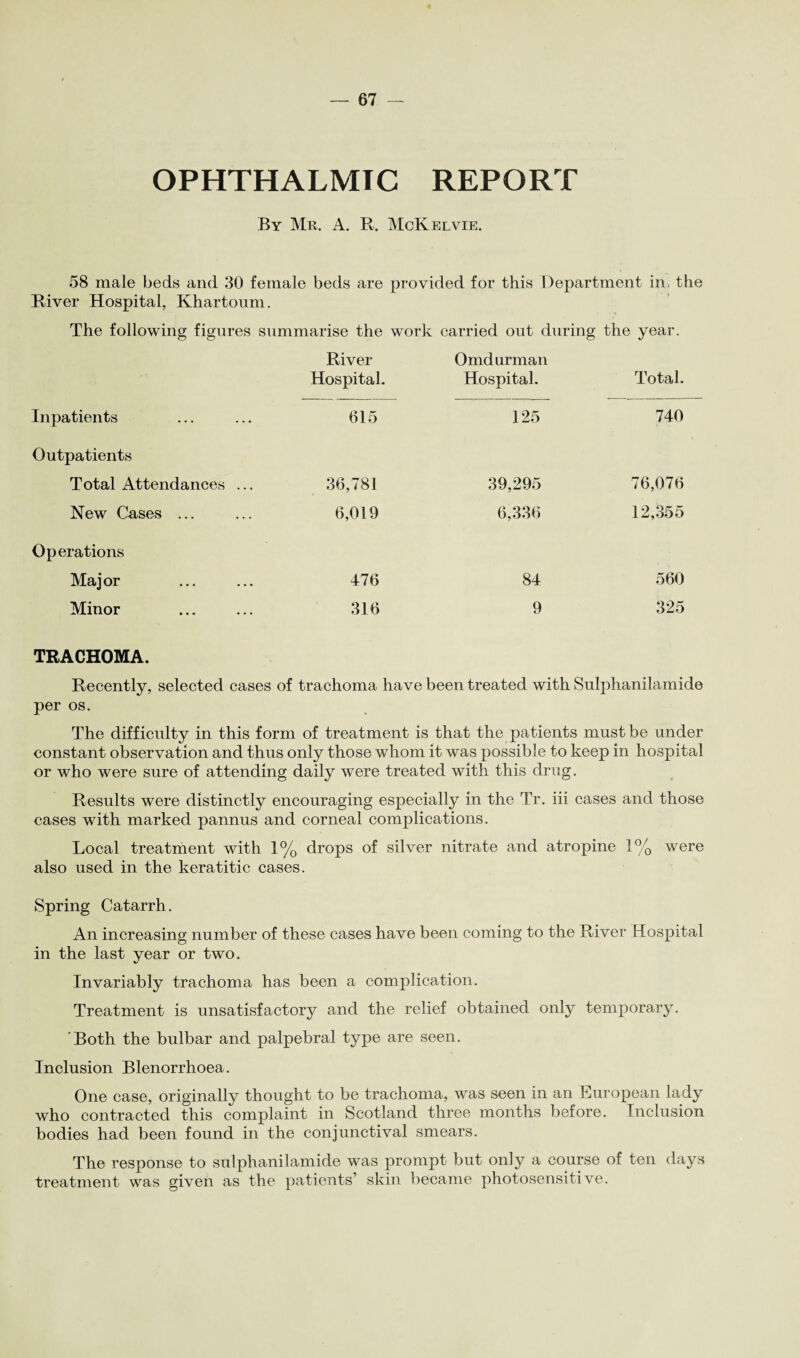 OPHTHALMIC REPORT By Mr. A. R. McKelvie. 58 male beds and 30 female beds are provided for this Department in, the River Hospital, Khartoum. The following figures summarise the work carried out during the year. River Omdurman Hospital. Hospital. Total. Inpatients 615 125 740 Outpatients Total Attendances ... 36,781 39,295 76,076 New Cases ... 6,019 6,336 12,355 Operations Major 476 84 560 Minor 316 9 325 TRACHOMA. Recently, selected cases of trachoma have been treated with Sulphanilamide per os. The difficulty in this form of treatment is that the patients must be under constant observation and thus only those whom it was possible to keep in hospital or who were sure of attending daily were treated with this drug. Results were distinctly encouraging especially in the Tr. iii cases and those cases with marked pannus and corneal complications. Local treatment with 1% drops of silver nitrate and atropine 1% were also used in the keratitic cases. Spring Catarrh. An increasing number of these cases have been coming to the River Hospital in the last year or two. Invariably trachoma has been a complication. Treatment is unsatisfactory and the relief obtained only temporary. 'Both the bulbar and palpebral type are seen. Inclusion Blenorrhoea. One case, originally thought to be trachoma, was seen in an European lady who contracted this complaint in Scotland three months before. Inclusion bodies had been found in the conjunctival smears. The response to sulphanilamide was prompt but only a course of ten days treatment was given as the patients’ skin became photosensitive.