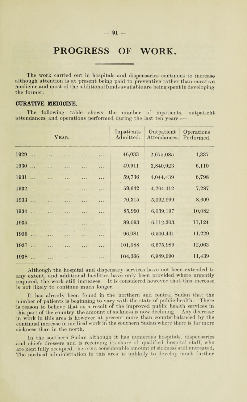 PROGRESS OF WORK. The work carried out in hospitals and dispensaries continues to increase although attention is at present being paid to preventive rather than curative medicine and most of the additional funds available are being spent in developing the former. CURATIVE MEDICINE. The following table shows the number of inpatients, outpatient attendances and operations performed during the last ten years:— ! Year. Inpatients Admitted. Outpatient Attendances. Operations Performed. 1929 . 46,033 2,675,085 4,337 1930 ... ... ... ... ... 49,911 3,840,923 6,110 1931. 59,736 4,044,439 6,798 1932 . 59,642 4,264,412 7,287 1933 ... 70,315 5,092,999 8,609 1934 ... 85,990 6,039,197 10,082 1935 . . 89,093 6,112,303 11,124 1936 . . 96,081 6,500,441 11,229 1937 . 101,088 6,675,989 12,063 1938... 104,366 6,989,990 11,439 « Although the hospital and dispensary services have not been extended to any extent, and additional facilities have only been provided where urgently required, the work still increases. It is considered however that this increase is not likely to continue much longer. It has already been found in the northern and central Sudan that the number of patients is beginning to vary with the state of public health. There is reason to believe that as a result of the improved public health services in this part of the country the amount of sickness is now declining. Any decrease in work in this area is however at present more than counterbalanced by the continual increase in medical work in the southern Sudan where there is far more sickness than in the north. In the southern Sudan although it has numerous hospitals, dispensaries and chiefs dressers and is receiving its share of qualified hospital staff, who are kept fully occupied, there is a considerable amount of sickness still untreated. The medical administration in this area is unlikely to develop much further