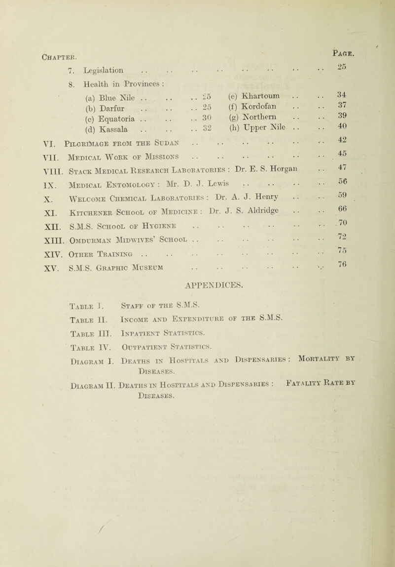 Chapter. VI. VII. 7. Legislation 8. Health in Provinces : (a) Blue Nile (b) Darfur (c) Equatoria (d) Kassala Pilgrimage from the Sudan Medical Work or Missions IN. Medical Entomology : Mr. D. J X. Welcome Chemical Laboratorie XI. Kitchener School of Medicine XII. S.M.S. School of Hygiene XIII. Omdurman Midwives’ School .. XIV. Other Training. XV. S.M.S. Graphic Museum - Page. * . * • * * * * .. 25 25 (e) Khartoum .. 34 25 (f) Kordofan .. 37 30 (g) Northern . . 39 32 (h) Upper Nile . . . . 40 42 . . 45 Tories : Dr. E. S. Horgan 47 . Lewis 56 s : Dr. A. J. Henry 59 Dr. J. S. Aldridge 66 . . . .70 . 72 • » * . . 75 76 APPENDICES. Table I. Staff of the S.M.S. Table II. Income and Expenditure of the S.M.S. Table III. Inpatient Statistics. Table IV. Outpatient Statistics. Diagram I. Deaths in Hospitals and Dispensaries: Mortality by Diseases. Diagram II. Deaths in Hospitals and Dispensaries : Diseases. Fatality Rate by