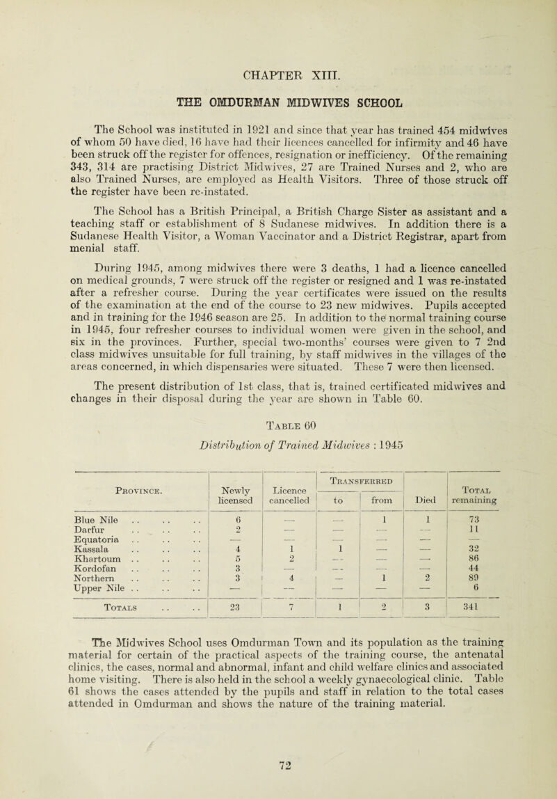 THE OMDURMAN MIDWIVES SCHOOL The School was instituted in 1921 and since that year has trained 454 midwives of whom 50 have died, 16 have had their licences cancelled for infirmity and 46 have been struck off the register for offences, resignation or inefficiency. Of the remaining 343, 314 are practising District Mid wives, 27 are Trained Xurses and 2, who are also Trained Nurses, are employed as Health Visitors. Three of those struck off the register have been re-instated. The School has a British Principal, a British Charge Sister as assistant and a teaching staff or establishment of 8 Sudanese mid wives. In addition there is a Sudanese Health Visitor, a Woman Vaccinator and a District Registrar, apart from menial staff. During 1945, among midwives there were 3 deaths, 1 had a licence cancelled on medical grounds, 7 were struck off the register or resigned and 1 was re-instated after a refresher course. During the year certificates were issued on the results of the examination at the end of the course to 23 new midwives. Pupils accepted and in training for the 1946 season are 25. In addition to the normal training course in 1945, four refresher courses to individual women were given in the school, and six in the provinces. Further, special two-months’ courses were given to 7 2nd class midwives unsuitable for full training, by staff midwives in the villages of the areas concerned, in which dispensaries were situated. These 7 were then licensed. The present distribution of 1st class, that is, trained certificated midwives and changes in their disposal during the year are shown in Table 60. Table 60 Distribution of Trained Midwives : 1945 Province. Newly licensed Licence cancelled Transferred Died Total remaining to from Blue Nile 6 — — 1 1 73 Darfur 2 — -- -— — 11 Equatoria — -—- — — — — Kassala 4 1 1 •—• — 32 Khartoum 5 2 — — —■ 86 Kordofan 3 — — — — 44 Northern 3 4 — 1 2 89 Upper Nile . . _ — — — — 6 Totals 23 7 1 2 3 341 The Mid wives School uses Omdurman Town and its population as the training material for certain of the practical aspects of the training course, the antenatal clinics, the cases, normal and abnormal, infant and child welfare clinics and associated home visiting. There is also held in the school a weekly gynaecological clinic. Table 61 shows the cases attended by the pupils and staff in relation to the total cases attended in Omdurman and shows the nature of the training material.