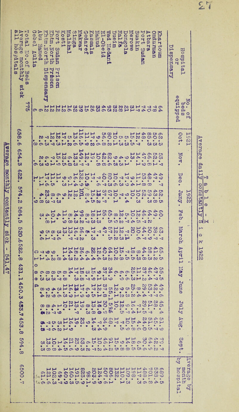 Average monthly contantly sick - 541.47 0 a try H(0 c+ DJ b rh OCC} P tel P 0 d c+O O H* IT* ^ p- hd ro 0 0 O p H« P 4 03 Hti tel U.1 d p* S' fcS * co Q t*r *N> -<3 Ot • O' a> w co • a •*3 « a 00 4* • at 8 cr* at CD at •-0 00 CD CJl o o i_ ro a o » p CO JO 4 «<l § H LmJ lj HHHH Ot 00 pi HH^OOOtOt CDCD03^J03HCOO>aiQCOCDOOCOH0303a-<l WWW H H at w cd Ht^HN W US CO VD CO CD -sj (jtMvOHOCnaiMsisi lj ibk rrj O to CO CD ►£» VO HH^dtOtOi W 4* <2 CD CO 03 CD CO CD W W H H HWHH ^ CO H H H at ^ H CD a W H O i& ot ^3 w cr> w O ^ H 00 03 to H w co CD VO co • «<«»• H 5 b* to p* co a • • • 4 H W CD H H p* a a ^ a O O to vC3 w to • ••••« H H HO H H a CD H H H ^ CD ^ CD W^OrfwH03i>v00C)C0HCncnc0M0tOM(J‘^OO HHHCJ1 H rf^aHH CO H a 03 CD v0a0D0303WCDCDC3»-<3-<3-^3<lCOC0'<3OOtf1‘O00W »••#♦«*»#«*•••♦■•♦♦»••*• CD M -O CD <J<JCO W a CO 03 H CD -3 v0 <2 <2 to HHHW 8 HiMJtHH H1 a cd to O -slO viD H CD CD CD roOtf*oa-3CDco cd h a CD HHtMO CO 03 CO tr>> CD 03 ro to CD a a w 00 W ro a O rf* 03 H H H H 03 03 to H W a H ro cd oo at a 00 <1 CO w a vO <1 rf* CD CD CD a H -o CD •>3 a • • * # • • • • • « 4 • • 4 • • 4 • 4 4 4 41 4 H 0 03 W 03 -3 CD w 00 <2 vO H W vO O CD 03 H ro if* -XJ a tf* a o P* H H H H H H W H CO ro a rf* 00 VO ^ W H CD 03 <2 CD -o CO <3 a CO o a a 00 vO 03 to vO « « # • • • • • * 4 • at 4 « 4 • 4 4 4 4 4 03 t^- ro o CD W v0 H VD vO a w oo * LJ H CO 03 to t^ <2 --3 CD H to H M H H W Cn H H H CO a w w 00 CD tf* H Q H* W vo 00 w O O to v.o CD <3 v_0 H CD a w « « « • • • • • • • • • vD fcD • « • • 4 4. • 4 4 • -<a 0» CO -3 VO -3 03 00 & vQ a H a -a if* M M H CO H w CD I—* H H to a rfts a a Ok <l a 03 CD vO w v£> <1 ^ CO <3 O a 4* H a CO -3 CD CO H VO 03 tf* O OlOCDfftOUl^JO HP HW WCn HH 03<Dt^-c 03 W O H ^ H 03 03 <D CH O CD hJ a vO CO CD O tO v.0 wooo3^atcD003to*<3Cot^coacDCDaacDaro-<j M P* HHHC0 MHOiOOHHHHHif»-3Uicr> CDC0OCDiD‘CDvDC0v0OC0OO03HOv0HCDO03CD ^HHWOOOH WCOWi^^OtWOOO3a3HOCU£) Uct0tQ->3OWUlOHOO0tH H 03 03 CD CO 4* a H* w C/3 O ^ 03 t5 4 H 03 c+ 0 *a tel B tfo H* 0 • y to o 0 Hj p* .... L. o cf* te! o u o H to H «■* H P vo Id to 0 o’ P d O fcs* > »d t-i H* H H-V l-^ p C-* 0 0 M P oq 03 0 X* c+ 4 .... o' <1 0 tf34 O O p ro Id -d C+- 0 H* ct a1 P K-* «<4 c l\ <1 0 h» KW 0 P* P I—1 O o b 0 c-H cf H N H* O t*r H vO to ro p a H 0 l