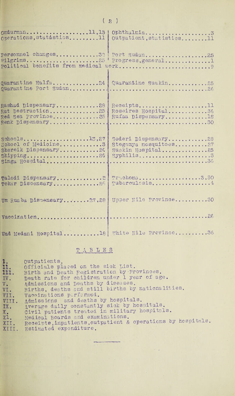 ( S } Or human. .. *...11,1,3 Operations , statistics.11 ■ personnel changes.„39 Ophthalmia...3 1 Outpatient,stutistics.*.11 Port Sudan. .. . p.e Pilsrrims. ..P.5 * Prosr ess . p-enem.1 . . . 1 U ... — - political benefits from medical v/ Quarant ine Haifa ..24 Quarant ine Port Sudan.j 0 rk.9 Quarantine Suakin.25 Rashad Dispensary. .28 , Rat Destruction.25-■ ped sea province. ... . 25 Receipts. 11 Roseires Hospital. .36 Rufaa Dispensary...18 penk Dispensary. ... . . « .*.... 30 Schools. ..1 , 27 Coder! Dispensary.,.28 School of Medicine..3 Shereik Dispensary.20 Shipping. EG o in an Hosoital.,. Stegomya mosquitoes.......... 27 Suakin Hospital.E5 Syphilis. .3 .36 Talodi Dispensary,.2 Trachoma.. .3,30 mnkf-ir nis'oensarv .BO Tuberculosis...4 Um Ruaba Dispensary.. .27,28 Vaccination.... ... Upper Rile province...30 pC Wad Medani Hospital.18 White pile province*.36 TABLES I. Outpatients. II. officials placed on the sick List. III. Birth and Death Registration by 'Provinces. IV. Death rate for children under,1 year of age. V. 4dmissions and Deaths by diseases. VI. Births, deaths and still births by nationalities. VII. VacoinationS pcrfcrmod. VIII. Admissions and deaths by hospitals. IX. average daily constantly sick by hospitals. X. civil patients treated in military hospitals. XI. Medical Boards and examinations. # , XII. Receipts,Inpatients ,outpatient & operations by hospitals. XIII. , Estimated expenditure.