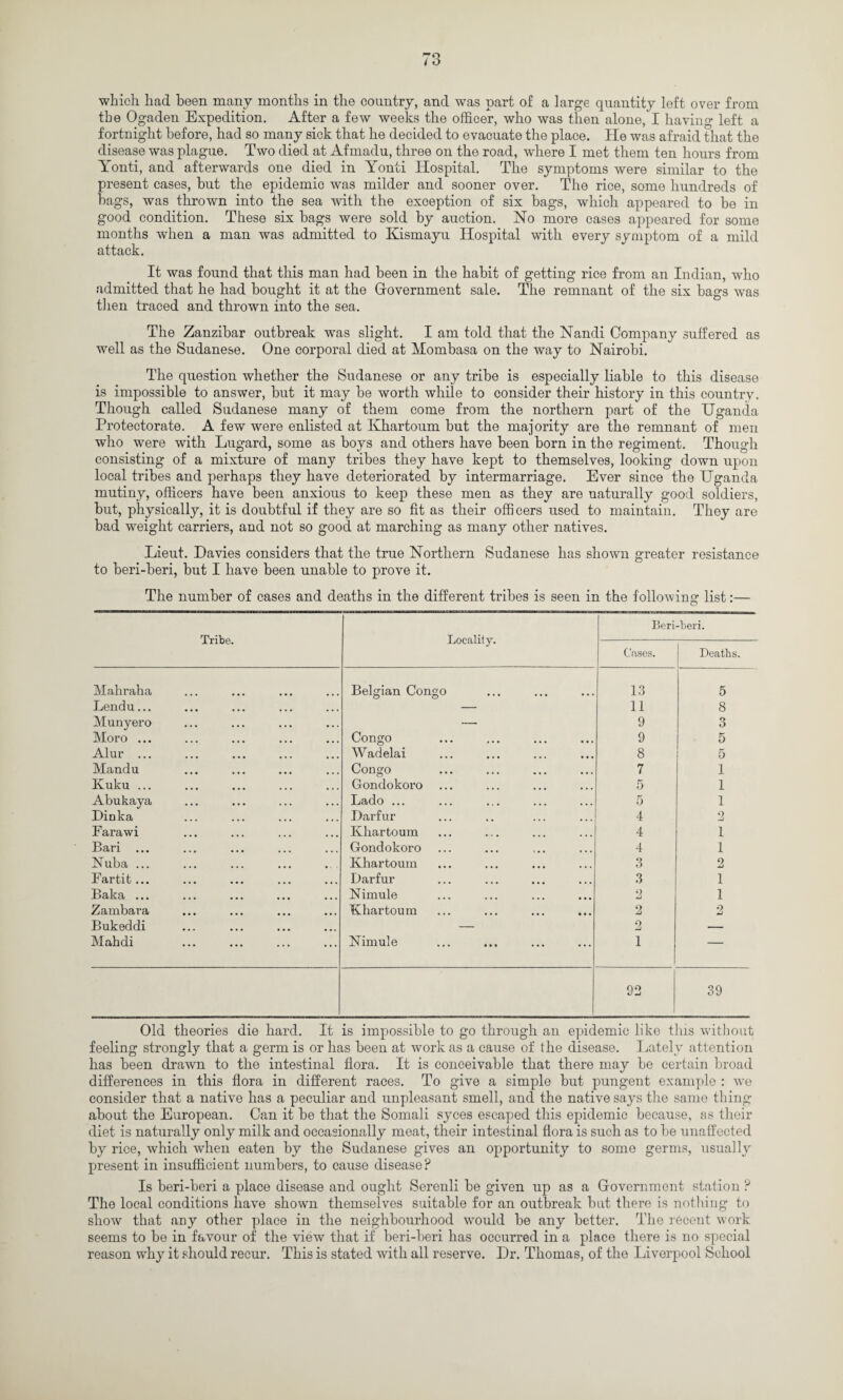 which had been many months in the country, and was part of a large quantity left over from the Ogaden Expedition. After a few weeks the officer, who was then alone, I having left a fortnight before, had so many sick that he decided to evacuate the place. He was afraid that the disease was plague. Two died at Afmadu, three on the road, where I met them ten hours from Yonti, and afterwards one died in Yonti Hospital. The symptoms were similar to the present cases, hut the epidemic was milder and sooner over. The rice, some hundreds of hags, was thrown into the sea with the exception of six bags, which appeared to be in good condition. These six bags were sold by auction. No more cases appeared for some months when a man was admitted to Kismayu Hospital with every symptom of a mild attack. It was found that this man had been in the habit of getting rice from an Indian, who admitted that he had bought it at the Giovernment sale. The remnant of the six bags was then traced and thrown into the sea. The Zanzibar outbreak was slight. I am told that the Nandi Company suffered as well as the Sudanese. One corporal died at Mombasa on the way to Nairobi. The question whether the Sudanese or any tribe is especially liable to this disease is impossible to answer, but it may be worth while to consider their history in this country. Though called Sudanese many of them come from the northern part of the Uganda Protectorate. A few were enlisted at Khartoum but the majority are the remnant of men who were with Lugard, some as boys and others have been born in the regiment. Though consisting of a mixture of many tribes they have kept to themselves, looking down upon local tribes and perhaps they have deteriorated by intermarriage. Ever since the Uganda mutiny, officers have been anxious to keep these men as they are naturally good soldiers, but, physically, it is doubtful if they are so fit as their officers used to maintain. They are bad weight carriers, and not so good at marching as many other natives. Lieut. Davies considers that the true Northern Sudanese has shown greater resistance to beri-beri, but I have been unable to prove it. The number of cases and deaths in the different tribes is seen in the following list:— Tribe. Locality. Beri-beri. Cases. Deaths. Mahraha Belgian Congo 13 5 Lendu... — 11 8 Munyero — 9 3 Moro ... Congo . 9 5 Alur ... Wadelai 8 5 Mandu Congo 7 1 Kuku. Gondokoro 5 1 Abukaya Lado ... 5 1 Dinka Darfur 4 2 Parawi Khartoum 4 1 Bari ... Gondokoro 4 1 Nuba ... Khartoum 3 2 Fartit... Darfur 3 1 Baka ... Nimule 2 1 Zambara Khartoum 2 0 Bukeddi — 2 — Mahdi Nimule 1 — 92 39 Old theories die hard. It is impossible to go through an epidemic like this without feeling strongly that a germ is or has been at work as a cause of the disease. Lately attention has been drawn to the intestinal flora. It is conceivable that there may be certain broad differences in this flora in different races. To give a simple but pungent example : we consider that a native has a peculiar and unpleasant smell, and the native says the same thing about the European. Can it be that the Somali syces escaped this epidemic because, as their diet is naturally only milk and occasionally meat, their intestinal flora is such as to be unaffected by rice, which when eaten by the Sudanese gives an opportunity to some germs, usually present in insufficient numbers, to cause disease? Is beri-beri a place disease and ought Serenli be given up as a Government station ? The local conditions have shown themselves suitable for an outbreak but there is nothing to show that any other place in the neighbourhood would be any better. The recent work seems to be in favour of the view that if beri-beri has occurred in a place there is no special reason why it should recur. This is stated with all reserve. Dr. Thomas, of the Liverpool School