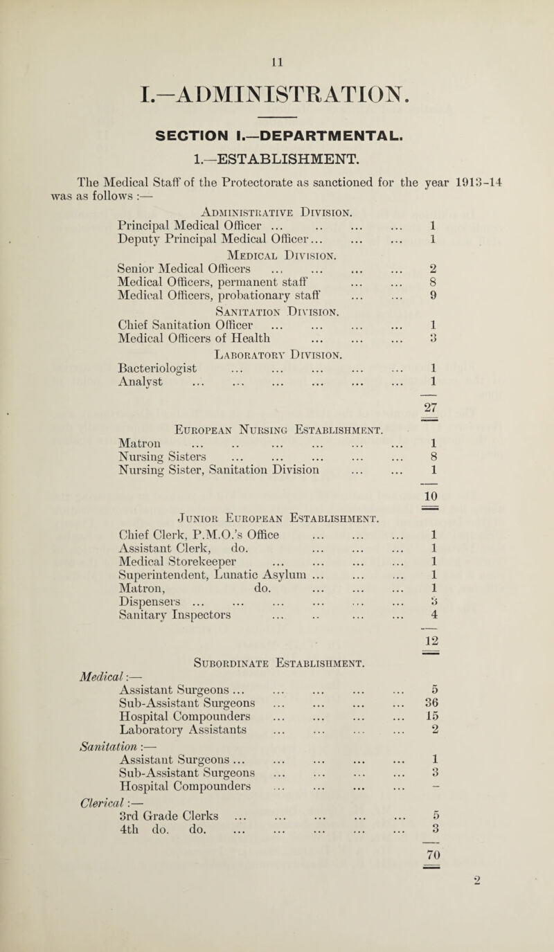 I-ADMINISTRATION. SECTION I.—DEPARTMENTAL. 1.—ESTABLISHMENT. The Medical Staff of the Protectorate as sanctioned for the year 1913-14 was as follows :— Administrative Division. Principal Medical Officer ... Deputy Principal Medical Officer... Medical Division. Senior Medical Officers Medical Officers, permanent staff Medical Officers, probationary staff Sanitation Division. Chief Sanitation Officer Medical Officers of Health Laboratory Division. Bacteriologist Analyst 1 1 2 8 9 1 1 1 27 European Nursing Establishment. Matron ... .. ... ... ... ... 1 Nursing Sisters ... ... ... ... ... 8 Nursing Sister, Sanitation Division ... ... 1 10 Junior European Establishment. Chief Clerk, P.M.O.’s Office . 1 Assistant Clerk, do. ... ... ... 1 Medical Storekeeper ... ... ... ... 1 Superintendent, Lunatic Asylum ... ... ... 1 Matron, do. ... ... ... 1 Dispensers ... ... ... ... ... ... 3 Sanitary Inspectors ... .. ... ... 4 12 Subordinate Establishment. Medical:— Assistant Surgeons ... Sub-Assistant Surgeons Hospital Compounders Laboratory Assistants Sanitation:— Assistant Surgeons ... Sub-Assistant Surgeons Hospital Compounders Clerical:— 3rd Grade Clerks 4th do. do. 5 36 15 2 1 3 5 3 9