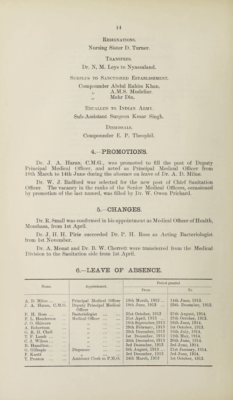 Resignations. Nursing Sister D. Turner. Transfers. Dr. N. M. Leys to Nyassaland. Surplus to Sanctioned Establishment. Compounder Abdul Rahim Khan. „ A.M.S. Mudeliar. „ Mehr Din. Recalled to Indian Army. Sub-Assistant Surgeon Kesar Singh. Dismissals. Compounder E. P. Theophil. 4,—PROMOTIONS. Dr. J. A. Haran, C.M.G., was promoted to fill the post of Deputy Principal Medical Officer, and acted as Principal Medical Officer from 18th March to 14th June during the absence on leave of Dr. A. D. Milne. Dr. W. J. Radford was selected for the new post of Chief Sanitation Officer. The vacancy in the ranks of the Senior Medical Officers, occasioned by promotion of the last named, was filled by Dr. W. Owen Prichard. 5.—CHANGES. Dr. R. Small was confirmed in his appointment as Medical Officer of Health, Mombasa, from 1st April. Dr. J. II. H. Pirie succeeded Dr. P. H. Ross as Acting Bacteriologist from 1st November. Dr. A. Mouat and Dr. B. W. Cherrett were transferred from the Medical Division to the Sanitation side from 1st April. 6.—LEAVE OF ABSENCE. Period granted From To Name. A. D. Milne ... J. A. Haran, C.M.G P. H. Ross ... F. L. Henderson J. O. Shircore A. Robertson G. R. H. Chell T. F. Lumb ... C. J. Wilson... R. Hamilton... G. Gillespie ... F. Knott T. Preston Appointment. Principal Medical Officer Deputy Principal Medical Officer Bacteriologist Medical Officer ... J5 • • • * * • J) ••• 33 * * * 3? • • • *• • 33 * * * * * * M • • • • • • Dispenser Assistant Clerk to P.M.O. 18th March, 1913 ... 18th June, 1913 31st October, 1913 21st April, 1913 ... 16th September, 1913 28th February, 1913 29th December, 1913 1st December, 1913 30 th December, 1913 3rd December, 1913 5th August, 1913 ... 3rd December, 1913 24th March, 1913 14th June, 1913. 25th December, 1913. 25th August, 1914. 27th October, 1913. 16th June, 1914. 1st October, 1913. 16th July, 1914. 12th May, 1914. 30th June, 1914. 3rd June, 1914. 21st January, 1914. 3rd June, 1914. 1st October, 1913.